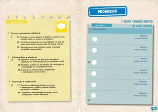 PROGRESSO

    Área Social                                                                                           1 ETAPA CONHECIMENTO
                                                                                         Área Física             As acções concretas
                                                                                   T   Trilho escolhido

T   Exercer activamente cidadania
                                                                                                                       objectivo
    O      S1. Conheço os meus deveres e direitos e promovo que,                                                  acção concreta
               à minha volta, os outros os conheçam.
           S2. Participo activamente nas comunidades em que me
               insiro, intervindo na promoção de causas comuns.
           S3. Quando perco uma votação, aceito a decisão                                                               objectivo
               e trabalho nesse sentido                                                                           acção concreta



T    Solidariedade e tolerância                                                                                         objectivo
    O       S4. Identifico	situações	em	que	posso	ser	util	na																			
                                                             																		
                resolução ou minimização de um problema social.                                                   acção concreta

            S5. Participo, sozinho ou em equipa, na resolução ou
                minimização de um problema social.
            S6. Exponho as minhas ideias, respeitando                                                                  objectivo
                e valorizando as dos outros.                                                                      acção concreta



T    Interacção e cooperação                                                                                           objectivo
                                                                                                                  acção concreta
    O          S7. Valorizo as diferentes funções no grupo
                    e desempenho o melhor possível aquelas
    																que	me	são	confiadas.
            S8. Respeito as necessidades do grupo, nunca                                                               objectivo
                sobrepondo a minha liderança.
                                                                                                                  acção concreta




                                                                                                                                       59
 