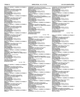 PÁGINA 16

DIÁRIO OFICIAL - SC - Nº 19.743

SÚMULA DO CONTRATO  nº  069/PMSC/14  DO PREGÃO nº
108/SEA/13.
CONTRATANTE: Polícia Militar de Santa Catarina.
CONTRATADA: AUTO POSTO GUARUJA LTDA
OBJETO: Aquisição Combustível PMSC.
VALOR: R$ 21.906,35.
ITEM ORÇAMENTÁRIO: 33903001/11801/0111.
DATA DE ASSINATURA : 01 de janeiro de 2014.
CIG: PMSC 275/2014
SÚMULA DO CONTRATO  nº  107/PMSC/14  DO PREGÃO nº
108/SEA/13.
CONTRATANTE: Polícia Militar de Santa Catarina.
CONTRATADA: POSTO PALMA SOLA LTDA
OBJETO: Aquisição Combustível PMSC.
VALOR: R$ 17.346,40.
ITEM ORÇAMENTÁRIO: 33903001/11801/0111.
DATA DE ASSINATURA : 01 de janeiro de 2014.
CIG: PMSC 275/2014
SÚMULA DO CONTRATO  nº  180/PMSC/14  DO PREGÃO nº
108/SEA/13.
CONTRATANTE: Polícia Militar de Santa Catarina.
CONTRATADA: AUTO POSTO ANCHIETA LTDA
OBJETO: Aquisição Combustível PMSC.
VALOR: R$ 20.148,00.
ITEM ORÇAMENTÁRIO: 33903001/11801/0111.
DATA DE ASSINATURA : 01 de janeiro de 2014.
CIG: PMSC 275/2014
SÚMULA DO CONTRATO  nº  190/PMSC/14  DO PREGÃO nº
108/SEA/13.
CONTRATANTE: Polícia Militar de Santa Catarina.
CONTRATADA: G.B. VALDUGA & CIA LTDA
OBJETO: Aquisição Combustível PMSC.
VALOR: R$ 124.876,09.
ITEM ORÇAMENTÁRIO: 33903001/11801/0111.
DATA DE ASSINATURA : 01 de janeiro de 2014.
CIG: PMSC 275/2014
SÚMULA DO CONTRATO  nº  291/PMSC/14  DO PREGÃO nº
108/SEA/13.
CONTRATANTE: Polícia Militar de Santa Catarina.
CONTRATADA: POSTO CEDRO LTDA
OBJETO: Aquisição Combustível PMSC.
VALOR: R$ 1.722,00.
ITEM ORÇAMENTÁRIO: 33903001/11801/0111.
DATA DE ASSINATURA : 01 de janeiro de 2014.
CIG: PMSC 275/2014
SÚMULA DO CONTRATO  nº  387/PMSC/14  DO PREGÃO nº
108/SEA/13.
CONTRATANTE: Polícia Militar de Santa Catarina.
CONTRATADA: PANDA COMERCIO DE COMBUSTIVEIS E
SERVIÇOS LTDA
OBJETO: Aquisição Combustível PMSC.
VALOR: R$ 53.900,50.
ITEM ORÇAMENTÁRIO: 33903001/11801/0111.
DATA DE ASSINATURA : 01 de janeiro de 2014.
CIG: PMSC 275/2014
Florianópolis, 10 de jáneiro de 2014.
JOÃO RICARDO BUSI DA SILVA
Cel PM Diretor da DALF
Cod. Mat.: 171661
SÚMULA DO CONTRATO  nº  142/PMSC/14  DO PREGÃO
109/SEA/13.
CONTRATANTE: Polícia Militar de Santa Catarina.
CONTRATADA: VALDIR MARCONATTO & CIA LTDA
OBJETO: Aquisição Combustível PMSC.
VALOR: R$ 14.112,00.
ITEM ORÇAMENTÁRIO: 33903001/11801/0111.
DATA DE ASSINATURA : 01 de janeiro de 2014.
CIG: PMSC 275/2014
SÚMULA DO CONTRATO  nº  181/PMSC/14  DO PREGÃO
109/SEA/13.
CONTRATANTE: Polícia Militar de Santa Catarina.
CONTRATADA: AUTO POSTO CANARINHO LTDA
OBJETO: Aquisição Combustível PMSC.
VALOR: R$ 40.510,00.
ITEM ORÇAMENTÁRIO: 33903001/11801/0111.
DATA DE ASSINATURA : 01 de janeiro de 2014.
CIG: PMSC 275/2014
SÚMULA DO CONTRATO  nº  185/PMSC/14  DO PREGÃO
109/SEA/13.
CONTRATANTE: Polícia Militar de Santa Catarina.
CONTRATADA: AUTO POSTO DDM LTDA
OBJETO: Aquisição Combustível PMSC.
VALOR: R$ 11.242,50.
ITEM ORÇAMENTÁRIO: 33903001/11801/0111.
DATA DE ASSINATURA : 01 de janeiro de 2014.
CIG: PMSC 275/2014
SÚMULA DO CONTRATO  nº  188/PMSC/14  DO PREGÃO
109/SEA/13.

nº

nº

nº

nº

CONTRATANTE: Polícia Militar de Santa Catarina.
CONTRATADA: ABASTECEDORA E TRANSPORTES LD LTDA
OBJETO: Aquisição Combustível PMSC.
VALOR: R$ 18.593,75.
ITEM ORÇAMENTÁRIO: 33903001/11801/0111.
DATA DE ASSINATURA : 01 de janeiro de 2014.
CIG: PMSC 275/2014
SÚMULA DO CONTRATO  nº  189/PMSC/14  DO PREGÃO nº
109/SEA/13.
CONTRATANTE: Polícia Militar de Santa Catarina.
CONTRATADA: ABASTECEDORA E TRANSPORTES LD LTDA
OBJETO: Aquisição Combustível PMSC.
VALOR: R$ 85.213,75.
ITEM ORÇAMENTÁRIO: 33903001/0073/0269.
DATA DE ASSINATURA : 01 de janeiro de 2014.
CIG: PMSC 275/2014
SÚMULA DO CONTRATO  nº  364/PMSC/14  DO PREGÃO nº
109/SEA/13.
CONTRATANTE: Polícia Militar de Santa Catarina.
CONTRATADA: COMERCIO DE COMBUSTIVEIS GALVAN &
GROTH LTDA
OBJETO: Aquisição Combustível PMSC.
VALOR: R$ 84.105,00.
ITEM ORÇAMENTÁRIO: 33903001/11801/0111.
DATA DE ASSINATURA : 01 de janeiro de 2014.
CIG: PMSC 275/2014
Florianópolis, 10 de jáneiro de 2014.
JOÃO RICARDO BUSI DA SILVA
Cel PM Diretor da DALF
Cod. Mat.: 171662
SÚMULA DO CONTRATO  nº  084/PMSC/14  DO PREGÃO nº
110/SEA/13.
CONTRATANTE: Polícia Militar de Santa Catarina.
CONTRATADA: AUTO POSTO NANDI LTDA
OBJETO: Aquisição Combustível PMSC.
VALOR: R$ 89.679,00.
ITEM ORÇAMENTÁRIO: 33903001/11801/0111.
DATA DE ASSINATURA : 01 de janeiro de 2014.
CIG: PMSC 275/2014
SÚMULA DO CONTRATO  nº  090/PMSC/14  DO PREGÃO nº
110/SEA/13.
CONTRATANTE: Polícia Militar de Santa Catarina.
CONTRATADA: AUTO POSTO CELI LTDA
OBJETO: Aquisição Combustível PMSC.
VALOR: R$ 37.191,00.
ITEM ORÇAMENTÁRIO: 33903001/11801/0111.
DATA DE ASSINATURA : 01 de janeiro de 2014.
CIG: PMSC 275/2014
SÚMULA DO CONTRATO  nº  097/PMSC/14  DO PREGÃO nº
110/SEA/13.
CONTRATANTE: Polícia Militar de Santa Catarina.
CONTRATADA: COMERCIAL DE COMBUSTÍVEIS TREZEMAINHENSE LTDA
OBJETO: Aquisição Combustível PMSC.
VALOR: R$ 23.093,85.
ITEM ORÇAMENTÁRIO: 33903001/11801/0111.
DATA DE ASSINATURA : 01 de janeiro de 2014.
CIG: PMSC 275/2014
SÚMULA DO CONTRATO  nº  136/PMSC/14  DO PREGÃO nº
110/SEA/13.
CONTRATANTE: Polícia Militar de Santa Catarina.
CONTRATADA: GETÚLIO DE COSTA FILHO
OBJETO: Aquisição Combustível PMSC.
VALOR: R$ 21.183,00.
ITEM ORÇAMENTÁRIO: 33903001/11801/0111.
DATA DE ASSINATURA : 01 de janeiro de 2014.
CIG: PMSC 275/2014
SÚMULA DO CONTRATO  nº  175/PMSC/14  DO PREGÃO nº
110/SEA/13.
CONTRATANTE: Polícia Militar de Santa Catarina.
CONTRATADA: POSTO CAPIVARA LTDA
OBJETO: Aquisição Combustível PMSC.
VALOR: R$ 52.127,20.
ITEM ORÇAMENTÁRIO: 33903001/11801/0111.
DATA DE ASSINATURA : 01 de janeiro de 2014.
CIG: PMSC 275/2014
SÚMULA DO CONTRATO  nº  199/PMSC/14  DO PREGÃO nº
110/SEA/13.
CONTRATANTE: Polícia Militar de Santa Catarina.
CONTRATADA: AUTO POSTO SÃO MARTINHO LTDA
OBJETO: Aquisição Combustível PMSC.
VALOR: R$ 39.200,30.
ITEM ORÇAMENTÁRIO: 33903001/0073/0269.
DATA DE ASSINATURA : 01 de janeiro de 2014.
CIG: PMSC 275/2014
SÚMULA DO CONTRATO  nº  200/PMSC/14  DO PREGÃO nº
110/SEA/13.
CONTRATANTE: Polícia Militar de Santa Catarina.

23.01.2014 (quinta-feira)
CONTRATADA: AUTO POSTO SÃO MARTINHO LTDA
OBJETO: Aquisição Combustível PMSC.
VALOR: R$ 372.094,00.
ITEM ORÇAMENTÁRIO: 33903001/11801/0111.
DATA DE ASSINATURA : 01 de janeiro de 2014.
CIG: PMSC 275/2014
SÚMULA DO CONTRATO  nº  217/PMSC/14  DO PREGÃO nº
110/SEA/13.
CONTRATANTE: Polícia Militar de Santa Catarina.
CONTRATADA: AUTO POSTO DISNEY LTDA
OBJETO: Aquisição Combustível PMSC.
VALOR: R$ 14.255,40.
ITEM ORÇAMENTÁRIO: 33903001/11801/0111.
DATA DE ASSINATURA : 01 de janeiro de 2014.
CIG: PMSC 275/2014
SÚMULA DO CONTRATO  nº  219/PMSC/14  DO PREGÃO nº
110/SEA/13.
CONTRATANTE: Polícia Militar de Santa Catarina.
CONTRATADA: POSTO GRAVATA LTDA
OBJETO: Aquisição Combustível PMSC.
VALOR: R$ 35.528,10.
ITEM ORÇAMENTÁRIO: 33903001/11801/0111.
DATA DE ASSINATURA : 01 de janeiro de 2014.
CIG: PMSC 275/2014
Florianópolis, 10 de jáneiro de 2014.
JOÃO RICARDO BUSI DA SILVA
Cel PM Diretor da DALF
Cod. Mat.: 171663
SÚMULA DO CONTRATO  nº  208/PMSC/14  DO PREGÃO
111/SEA/13.
CONTRATANTE: Polícia Militar de Santa Catarina.
CONTRATADA: AJA COMBUSTÍVEIS LTDA
OBJETO: Aquisição Combustível PMSC.
VALOR: R$ 15.470,00.
ITEM ORÇAMENTÁRIO: 33903001/11801/0111.
DATA DE ASSINATURA : 01 de janeiro de 2014.
CIG: PMSC 275/2014
SÚMULA DO CONTRATO  nº  212/PMSC/14  DO PREGÃO
111/SEA/13.
CONTRATANTE: Polícia Militar de Santa Catarina.
CONTRATADA: POSTO IPIRANGA LTDA
OBJETO: Aquisição Combustível PMSC.
VALOR: R$ 14.352,00.
ITEM ORÇAMENTÁRIO: 33903001/11801/0111.
DATA DE ASSINATURA : 01 de janeiro de 2014.
CIG: PMSC 275/2014
SÚMULA DO CONTRATO  nº  215/PMSC/14  DO PREGÃO
111/SEA/13.
CONTRATANTE: Polícia Militar de Santa Catarina.
CONTRATADA: POSTO COLUMBIA LTDA
OBJETO: Aquisição Combustível PMSC.
VALOR: R$ 17.112,00.
ITEM ORÇAMENTÁRIO: 33903001/11801/0111.
DATA DE ASSINATURA : 01 de janeiro de 2014.
CIG: PMSC 275/2014
SÚMULA DO CONTRATO  nº  216/PMSC/14  DO PREGÃO
111/SEA/13.
CONTRATANTE: Polícia Militar de Santa Catarina.
CONTRATADA: POSTO COLUMBIA LTDA
OBJETO: Aquisição Combustível PMSC.
VALOR: R$ 106.260,00.
ITEM ORÇAMENTÁRIO: 33903001/11801/0111.
DATA DE ASSINATURA : 01 de janeiro de 2014.
CIG: PMSC 275/2014
SÚMULA DO CONTRATO  nº  261/PMSC/14  DO PREGÃO
111/SEA/13.
CONTRATANTE: Polícia Militar de Santa Catarina.
CONTRATADA: AUTO POSTO GARÇA LTDA
OBJETO: Aquisição Combustível PMSC.
VALOR: R$ 950,00.
ITEM ORÇAMENTÁRIO: 33903001/11801/0111.
DATA DE ASSINATURA : 01 de janeiro de 2014.
CIG: PMSC 275/2014
SÚMULA DO CONTRATO  nº  286/PMSC/14  DO PREGÃO
111/SEA/13.
CONTRATANTE: Polícia Militar de Santa Catarina.
CONTRATADA: POSTO TUANE LTDA
OBJETO: Aquisição Combustível PMSC.
VALOR: R$ 12.759,25.
ITEM ORÇAMENTÁRIO: 33903001/11801/0111.
DATA DE ASSINATURA : 01 de janeiro de 2014.
CIG: PMSC 275/2014
SÚMULA DO CONTRATO  nº  299/PMSC/14  DO PREGÃO
111/SEA/13.
CONTRATANTE: Polícia Militar de Santa Catarina.
CONTRATADA: MS COMÉRCIO DE COMBUSTÍVEIS LTDA
OBJETO: Aquisição Combustível PMSC.
VALOR: R$ 3.759,35.

nº

nº

nº

nº

nº

nº

nº

 