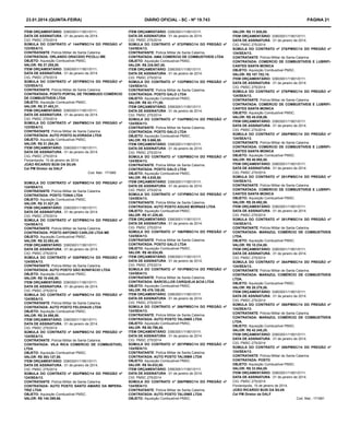 23.01.2014 (quinta-feira)
ITEM ORÇAMENTÁRIO: 33903001/11801/0111.
DATA DE ASSINATURA : 01 de janeiro de 2014.
CIG: PMSC 275/2014
SÚMULA DO CONTRATO  nº  144/PMSC/14  DO PREGÃO nº
123/SEA/13.
CONTRATANTE: Polícia Militar de Santa Catarina.
CONTRATADA: ORLANDO ORACIDIO PICOLLI ME
OBJETO: Aquisição Combustível PMSC.
VALOR: R$ 27.255,00.
ITEM ORÇAMENTÁRIO: 33903001/11801/0111.
DATA DE ASSINATURA : 01 de janeiro de 2014.
CIG: PMSC 275/2014
SÚMULA DO CONTRATO  nº  257/PMSC/14  DO PREGÃO nº
123/SEA/13.
CONTRATANTE: Polícia Militar de Santa Catarina.
CONTRATADA: POSTO PORTAL DE TROMBUDO COMÉRCIO
DE COMBUSTÍVEIS LTDA
OBJETO: Aquisição Combustível PMSC.
VALOR: R$ 27.493,31.
ITEM ORÇAMENTÁRIO: 33903001/11801/0111.
DATA DE ASSINATURA : 01 de janeiro de 2014.
CIG: PMSC 275/2014
SÚMULA DO CONTRATO  nº  298/PMSC/14  DO PREGÃO nº
123/SEA/13.
CONTRATANTE: Polícia Militar de Santa Catarina.
CONTRATADA: AUTO POSTO ALVORADA LTDA
OBJETO: Aquisição Combustível PMSC.
VALOR: R$ 21.264,00.
ITEM ORÇAMENTÁRIO: 33903001/11801/0111.
DATA DE ASSINATURA : 01 de janeiro de 2014.
CIG: PMSC 275/2014
Florianópolis, 10 de jáneiro de 2014.
JOÃO RICARDO BUSI DA SILVA
Cel PM Diretor da DALF
Cod. Mat.: 171680
SÚMULA DO CONTRATO  nº  026/PMSC/14  DO PREGÃO nº
124/SEA/13.
CONTRATANTE: Polícia Militar de Santa Catarina.
CONTRATADA: POSTO TONIA LTDA
OBJETO: Aquisição Combustível PMSC.
VALOR: R$ 31.527,25.
ITEM ORÇAMENTÁRIO: 33903001/11801/0111.
DATA DE ASSINATURA : 01 de janeiro de 2014.
CIG: PMSC 275/2014
SÚMULA DO CONTRATO  nº  027/PMSC/14  DO PREGÃO nº
124/SEA/13.
CONTRATANTE: Polícia Militar de Santa Catarina.
CONTRATADA: POSTO ANTONIO CARLOS LTDA ME
OBJETO: Aquisição Combustível PMSC.
VALOR: R$ 22.093,40.
ITEM ORÇAMENTÁRIO: 33903001/11801/0111.
DATA DE ASSINATURA : 01 de janeiro de 2014.
CIG: PMSC 275/2014
SÚMULA DO CONTRATO  nº  028/PMSC/14  DO PREGÃO nº
124/SEA/13.
CONTRATANTE: Polícia Militar de Santa Catarina.
CONTRATADA: AUTO POSTO SÃO BONIFÁCIO LTDA
OBJETO: Aquisição Combustível PMSC.
VALOR: R$ 18.446,50.
ITEM ORÇAMENTÁRIO: 33903001/11801/0111.
DATA DE ASSINATURA : 01 de janeiro de 2014.
CIG: PMSC 275/2014
SÚMULA DO CONTRATO  nº  046/PMSC/14  DO PREGÃO nº
124/SEA/13.
CONTRATANTE: Polícia Militar de Santa Catarina.
CONTRATADA: AUTO POSTO FELDHAUS LTDA
OBJETO: Aquisição Combustível PMSC.
VALOR: R$ 24.598,50.
ITEM ORÇAMENTÁRIO: 33903001/11801/0111.
DATA DE ASSINATURA : 01 de janeiro de 2014.
CIG: PMSC 275/2014
SÚMULA DO CONTRATO  nº  049/PMSC/14  DO PREGÃO nº
124/SEA/13.
CONTRATANTE: Polícia Militar de Santa Catarina.
CONTRATADA: VILA RICA COMERCIO DE COMBUSTIVEL
LTDA
OBJETO: Aquisição Combustível PMSC.
VALOR: R$ 393.127,50.
ITEM ORÇAMENTÁRIO: 33903001/11801/0111.
DATA DE ASSINATURA : 01 de janeiro de 2014.
CIG: PMSC 275/2014
SÚMULA DO CONTRATO  nº  052/PMSC/14  DO PREGÃO nº
124/SEA/13.
CONTRATANTE: Polícia Militar de Santa Catarina.
CONTRATADA: AUTO POSTO SANTO AMARO DA IMPERATRIZ LTDA
OBJETO: Aquisição Combustível PMSC.
VALOR: R$ 140.399,66.

DIÁRIO OFICIAL - SC - Nº 19.743
ITEM ORÇAMENTÁRIO: 33903001/11801/0111.
DATA DE ASSINATURA : 01 de janeiro de 2014.
CIG: PMSC 275/2014
SÚMULA DO CONTRATO  nº  072/PMSC/14  DO PREGÃO nº
124/SEA/13.
CONTRATANTE: Polícia Militar de Santa Catarina.
CONTRATADA: AMA COMERCIO DE COMBUSTIVEIS LTDA
OBJETO: Aquisição Combustível PMSC.
VALOR: R$ 235.957,00.
ITEM ORÇAMENTÁRIO: 33903001/11801/0111.
DATA DE ASSINATURA : 01 de janeiro de 2014.
CIG: PMSC 275/2014
SÚMULA DO CONTRATO  nº  133/PMSC/14  DO PREGÃO nº
124/SEA/13.
CONTRATANTE: Polícia Militar de Santa Catarina.
CONTRATADA: POSTO GALO LTDA
OBJETO: Aquisição Combustível PMSC.
VALOR: R$ 43.171,00.
ITEM ORÇAMENTÁRIO: 33903001/11801/0111.
DATA DE ASSINATURA : 01 de janeiro de 2014.
CIG: PMSC 275/2014
SÚMULA DO CONTRATO  nº  134/PMSC/14  DO PREGÃO nº
124/SEA/13.
CONTRATANTE: Polícia Militar de Santa Catarina.
CONTRATADA: POSTO GALO LTDA
OBJETO: Aquisição Combustível PMSC.
VALOR: R$ 5.666,50.
ITEM ORÇAMENTÁRIO: 33903001/11801/0111.
DATA DE ASSINATURA : 01 de janeiro de 2014.
CIG: PMSC 275/2014
SÚMULA DO CONTRATO  nº  135/PMSC/14  DO PREGÃO nº
124/SEA/13.
CONTRATANTE: Polícia Militar de Santa Catarina.
CONTRATADA: POSTO GALO LTDA
OBJETO: Aquisição Combustível PMSC.
VALOR: R$ 4.835,50.
ITEM ORÇAMENTÁRIO: 33903001/11801/0111.
DATA DE ASSINATURA : 01 de janeiro de 2014.
CIG: PMSC 275/2014
SÚMULA DO CONTRATO  nº  137/PMSC/14  DO PREGÃO nº
124/SEA/13.
CONTRATANTE: Polícia Militar de Santa Catarina.
CONTRATADA: AUTO POSTO AGUAS MORNAS LTDA
OBJETO: Aquisição Combustível PMSC.
VALOR: R$ 41.229,40.
ITEM ORÇAMENTÁRIO: 33903001/11801/0111.
DATA DE ASSINATURA : 01 de janeiro de 2014.
CIG: PMSC 275/2014
SÚMULA DO CONTRATO  nº  166/PMSC/14  DO PREGÃO nº
124/SEA/13.
CONTRATANTE: Polícia Militar de Santa Catarina.
CONTRATADA: POSTO GALO LTDA
OBJETO: Aquisição Combustível PMSC.
VALOR: R$ 48.024,00.
ITEM ORÇAMENTÁRIO: 33903001/11801/0111.
DATA DE ASSINATURA : 01 de janeiro de 2014.
CIG: PMSC 275/2014
SÚMULA DO CONTRATO  nº  191/PMSC/14  DO PREGÃO nº
124/SEA/13.
CONTRATANTE: Polícia Militar de Santa Catarina.
CONTRATADA: BARCELLOS CARQUEJA &CIA LTDA
OBJETO: Aquisição Combustível PMSC.
VALOR: R$ 476.100,00.
ITEM ORÇAMENTÁRIO: 33903001/11801/0111.
DATA DE ASSINATURA : 01 de janeiro de 2014.
CIG: PMSC 275/2014
SÚMULA DO CONTRATO  nº  266/PMSC/14  DO PREGÃO nº
124/SEA/13.
CONTRATANTE: Polícia Militar de Santa Catarina.
CONTRATADA: AUTO POSTO TALISMÃ LTDA
OBJETO: Aquisição Combustível PMSC.
VALOR: R$ 65.798,40.
ITEM ORÇAMENTÁRIO: 33903001/11801/0111.
DATA DE ASSINATURA : 01 de janeiro de 2014.
CIG: PMSC 275/2014
SÚMULA DO CONTRATO  nº  267/PMSC/14  DO PREGÃO nº
124/SEA/13.
CONTRATANTE: Polícia Militar de Santa Catarina.
CONTRATADA: AUTO POSTO TALISMÃ LTDA
OBJETO: Aquisição Combustível PMSC.
VALOR: R$ 54.832,00.
ITEM ORÇAMENTÁRIO: 33903001/11801/0111.
DATA DE ASSINATURA : 01 de janeiro de 2014.
CIG: PMSC 275/2014
SÚMULA DO CONTRATO  nº  268/PMSC/14  DO PREGÃO nº
124/SEA/13.
CONTRATANTE: Polícia Militar de Santa Catarina.
CONTRATADA: AUTO POSTO TALISMÃ LTDA
OBJETO: Aquisição Combustível PMSC.

PÁGINA 21
VALOR: R$ 11.920,00.
ITEM ORÇAMENTÁRIO: 33903001/11801/0111.
DATA DE ASSINATURA : 01 de janeiro de 2014.
CIG: PMSC 275/2014
SÚMULA DO CONTRATO  nº  278/PMSC/14  DO PREGÃO nº
124/SEA/13.
CONTRATANTE: Polícia Militar de Santa Catarina.
CONTRATADA: COMERCIO DE COMBUSTIVEIS E LUBRIFICANTES SANTA MONICA
OBJETO: Aquisição Combustível PMSC.
VALOR: R$ 107.702,10.
ITEM ORÇAMENTÁRIO: 33903001/11801/0111.
DATA DE ASSINATURA : 01 de janeiro de 2014.
CIG: PMSC 275/2014
SÚMULA DO CONTRATO  nº  279/PMSC/14  DO PREGÃO nº
124/SEA/13.
CONTRATANTE: Polícia Militar de Santa Catarina.
CONTRATADA: COMERCIO DE COMBUSTIVEIS E LUBRIFICANTES SANTA MONICA
OBJETO: Aquisição Combustível PMSC.
VALOR: R$ 45.039,06.
ITEM ORÇAMENTÁRIO: 33903001/11801/0111.
DATA DE ASSINATURA : 01 de janeiro de 2014.
CIG: PMSC 275/2014
SÚMULA DO CONTRATO  nº  280/PMSC/14  DO PREGÃO nº
124/SEA/13.
CONTRATANTE: Polícia Militar de Santa Catarina.
CONTRATADA: COMERCIO DE COMBUSTIVEIS E LUBRIFICANTES SANTA MONICA
OBJETO: Aquisição Combustível PMSC.
VALOR: R$ 48.955,50.
ITEM ORÇAMENTÁRIO: 33903001/11801/0111.
DATA DE ASSINATURA : 01 de janeiro de 2014.
CIG: PMSC 275/2014
SÚMULA DO CONTRATO  nº  281/PMSC/14  DO PREGÃO nº
124/SEA/13.
CONTRATANTE: Polícia Militar de Santa Catarina.
CONTRATADA: COMERCIO DE COMBUSTIVEIS E LUBRIFICANTES SANTA MONICA
OBJETO: Aquisição Combustível PMSC.
VALOR: R$ 28.692,50.
ITEM ORÇAMENTÁRIO: 33903001/11801/0111.
DATA DE ASSINATURA : 01 de janeiro de 2014.
CIG: PMSC 275/2014
SÚMULA DO CONTRATO  nº  381/PMSC/14  DO PREGÃO nº
124/SEA/13.
CONTRATANTE: Polícia Militar de Santa Catarina.
CONTRATADA: MARAZUL COMÉRCIO DE COMBUSTÍVEIS
LTDA.
OBJETO: Aquisição Combustível PMSC.
VALOR: R$ 10.234,80.
ITEM ORÇAMENTÁRIO: 33903001/11801/0111.
DATA DE ASSINATURA : 01 de janeiro de 2014.
CIG: PMSC 275/2014
SÚMULA DO CONTRATO  nº  384/PMSC/14  DO PREGÃO nº
124/SEA/13.
CONTRATANTE: Polícia Militar de Santa Catarina.
CONTRATADA: MARAZUL COMÉRCIO DE COMBUSTÍVEIS
LTDA.
OBJETO: Aquisição Combustível PMSC.
VALOR: R$ 28.278,50.
ITEM ORÇAMENTÁRIO: 33903001/11801/0111.
DATA DE ASSINATURA : 01 de janeiro de 2014.
CIG: PMSC 275/2014
SÚMULA DO CONTRATO  nº  388/PMSC/14  DO PREGÃO nº
124/SEA/13.
CONTRATANTE: Polícia Militar de Santa Catarina.
CONTRATADA: MARAZUL COMÉRCIO DE COMBUSTÍVEIS
LTDA.
OBJETO: Aquisição Combustível PMSC.
VALOR: R$ 42.245,25.
ITEM ORÇAMENTÁRIO: 33903001/11801/0111.
DATA DE ASSINATURA : 01 de janeiro de 2014.
CIG: PMSC 275/2014
SÚMULA DO CONTRATO  nº  389/PMSC/14  DO PREGÃO nº
124/SEA/13.
CONTRATANTE: Polícia Militar de Santa Catarina.
CONTRATADA: POSTO
OBJETO: Aquisição Combustível PMSC.
VALOR: R$ 33.954,00.
ITEM ORÇAMENTÁRIO: 33903001/11801/0111.
DATA DE ASSINATURA : 01 de janeiro de 2014.
CIG: PMSC 275/2014
Florianópolis, 10 de jáneiro de 2014.
JOÃO RICARDO BUSI DA SILVA
Cel PM Diretor da DALF
Cod. Mat.: 171681

 
