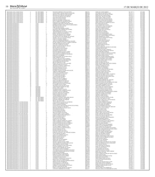 10 Diário              Oficial                                                                                                                                             17 DE MARÇO DE 2012
     RIO GRANDE DO NORTE

PROFESSOR LINGUA PORTUGUESA               V     PAU DOS FERROS   10   FRANCISCO SIMONETO SOUZA DE PAIVA               400031701   MARIA DE FÁTIMA BARROS                       061.169-7/v.1   06.05.2008
PROFESSOR LINGUA PORTUGUESA               V     PAU DOS FERROS   11   ALZIRA MARIA CAMARA AMADO DE OLIVEIRA           400030560   ANA MARIA DE MACÊDO CUNHA                    035.613-1/v.1   06.05.2008
PROFESSOR LINGUA PORTUGUESA               V     PAU DOS FERROS   12   GRACIELA FILGUEIRA DE LIMA OLIVEIRA             400031809   MARIA ERALDA DE ARAÚJO GUERRA                030.452-2/v.1   06.05.2008
PROFESSOR LINGUA PORTUGUESA               V     PAU DOS FERROS   13   FRANCISCO DE ASSIS DO NASCIMENTO                400031647   ERNESTINA NETA RÊGO PESSOA                   046.943-2/v.1   06.05.2008
PROFESSOR LINGUA PORTUGUESA               V     PAU DOS FERROS   14   ANA ALICE DE FREITAS NETA ARAUJO                400030608   MARIA JOSÉ FREITAS JANUÁRIO                  105.422-8/v.1   08.05.2008
PROFESSOR LINGUA PORTUGUESA               V     PAU DOS FERROS   15   SARA FERNANDES MARTINS                          400010518   SONIA MARIA CABRAL DA SILVA                  029.943-0/v.1   08.05.2008
PROFESSOR LINGUA PORTUGUESA               V     PAU DOS FERROS   16   VANLUCIA ALVES DA COSTA                         400010739   MARIA ISÉTE DE AZEVEDO ARAÚJO                046.909-2/v.1   08.05.2008
PROFESSOR LINGUA PORTUGUESA               V     PAU DOS FERROS   17   MARIA DO SOCORRO OLIVEIRA DIAS                  400032708   MARIA DE FÁTIMA ARAÚJO BATISTA               047.906-3/v.1   08.05.2008
PROFESSOR LINGUA PORTUGUESA               V     PAU DOS FERROS   18   PAULA CARMEN DO NASCIMENTO SILVA                400010259   JOSEFA MARIA DA SILVA MEDEIROS               085.001-2/v.1   08.05.2008
PROFESSOR LINGUA PORTUGUESA               V     PAU DOS FERROS   19   MARIA POLIANA FERREIRA DE LIMA                  400009986   MARIA DAS GRAÇAS NOBERTO DA SILVA            039.205-7/v.1   08.05.2008
PROFESSOR MATEMATICA                      I     NATAL            1    JAMERSON FERNANDO CONFORT MARTINS               200023268   RITA MARIA DOS SANTOS                        059.554-3/v.1   08.05.2008
PROFESSOR MATEMATICA                      I     NATAL            2    RODRIGO RICARDO CAVALCANTI DE ALBUQUERQUE       200063065   CLÉCIA MARIA DOS SANTOS                      028.856-0/v.1   08.05.2008
PROFESSOR MATEMATICA                      I     NATAL            3    EDUARDO DA SILVA SANTOS                         200020935   MARIA EDITE CAVALCANTI RIBEIRO               049.872-6/v.1   08.05.2008
PROFESSOR MATEMATICA                      I     NATAL            4    FABIO ALVARO DANTAS                             200021605   ANA HILDA MARQUES DA SILVA                   060.615-4/v.1   08.05.2008
PROFESSOR MATEMATICA                      I     NATAL            5    CLAUDINEI RONI RIBEIRO SOARES                   200020536   MARIA DO CARMO DO RÊGO                       060.829-7/v.1   10.05.2008
PROFESSOR MATEMATICA                      I     NATAL            6    FRANCISCO JOSE MARINHO DE OLIVEIRA              200022148   MARIA JOSÉ SOUZA DE FRANÇA                   048.295-1/v.1   10.05.2008
PROFESSOR MATEMATICA                      I     NATAL            7    FABIO MARCELINO DA SILVA                        200021630   IRMA MARIA DE SOUZA                          060.419-4/v.1   10.05.2008
PROFESSOR MATEMATICA                      I     NATAL            8    AFRANIO PEREIRA DE OLIVEIRA JUNIOR              200019260   MARIA HELENA GODEIRO                         042.623-7/v.1   15.05.2008
PROFESSOR MATEMATICA                      I     NATAL            9    MARCIO LEMOS DO NASCIMENTO                      200061526   MARIA LÚCIA ROCHA BORJA                      042.404-8/v.1   15.05.2008
PROFESSOR MATEMATICA                      I     NATAL            10   RAFAEL THE BONIFACIO DE ANDRADE                 200062786   MARIA JOSÉ DE MEDEIROS DUARTE                044.155-4/v.1   15.05.2008
PROFESSOR MATEMATICA                      I     NATAL            11   ANTONIO ALFREDO DA SILVA JUNIOR                 200020056   MARIA DE FÁTIMA RODRIGUES DA SILVA           061.914-0/v.1   15.05.2008
PROFESSOR MATEMATICA                      I     NATAL            12   SYLVESTER STALLONE PEREIRA DE AZEVEDO           200063677   MARIA ROSIMAR DE CASTRO                      048.657-4/v.1   15.05.2008
PROFESSOR MATEMATICA                      I     NATAL            13   WENDELL WALLACI SANTOS DA SILVA                 200064100   MARIA ARLETE BONIFÁCIO FEITOSA               029.675-9/v.1   15.05.2008
PROFESSOR MATEMATICA                      I     NATAL            14   MARCELO DE PAIVA TAVARES                        200061437   MARIA LUIZA DE LIMA                          035.387-6/v.1   15.05.2008
PROFESSOR MATEMATICA                      I     NATAL            15   CAIO ILAN FERREIRA RODRIGUES                    200020315   IÊDA GURGEL RÉGIS DE SALES                   029.979-0/v.1   15.05.2008
PROFESSOR MATEMATICA                      I     NATAL            16   ABRAAO EDUARDO BRITO ROCHA DE AZEVEDO           200019139   MARIA DE FÁTIMA BARBOSA                      029.797-6/v.1   15.05.2008
PROFESSOR MATEMATICA                      I     NATAL            17   KALINE ANDREZA DE FRANCA CORREIA ANDRADE        200060686   MARIA DA PAZ DA SILVA                        086.618-0/v.1   15.05.2008
PROFESSOR MATEMATICA                      I     NATAL            18   JOSIELDES MARQUES DOS SANTOS                    200060481   RITA PATRÍCIO DE SOUSA                       059.717-1/v.1   15.05.2008
PROFESSOR MATEMATICA                      I     NATAL            19   ANA LIGIA ULISSES DE OLIVEIRA                   200019791   EDUARDO MARQUES DANTAS                       060.712-6/v.1   15.05.2008
PROFESSOR MATEMATICA                      I     NATAL            20   MARCOS CESAR SILVEIRA DE ARAUJO                 200061607   MARINETE DANTAS                              064.992-9/v.1   15.05.2008
PROFESSOR MATEMATICA                      I     NATAL            21   MACIEL ARAUJO DA SILVA                          200061267   VANILDA BARBALHO BEZERRA DA SILVEIRA         042.577-0/v.1   15.05.2008
PROFESSOR MATEMATICA                      I     NATAL            22   WELLINGTON DA SILVA RAMOS                       200064061   LINDIMAR ARAÚJO DIAS                         058.699-4/v.1   15.05.2008
PROFESSOR MATEMATICA                      I     NATAL            23   JOAO MARIA DE SOUZA SILVA                       200059513   MARIA SÔNIA DUARTE UBARANA                   035.609-3/v.1   15.05.2008
PROFESSOR MATEMATICA                      I     NATAL            24   JEFFERSON VITORIANO SENA                        200059343   GERUSA MARIA MARQUES DE FREITAS              029.366-0/v.1   15.05.2008
PROFESSOR MATEMATICA                      I     NATAL            25   RENILMA PEREIRA DA SILVA CAMPOS                 200062948   MARIA PARUDIR DE MORAIS                      035.139-3/v.1   15.05.2008
PROFESSOR MATEMATICA                      I     NATAL            26   SARA ELIZABETE FERREIRA DANTAS                  200063332   MARIA DE LOURDES DE FREITAS OLIVEIRA         069.847-4/v.1   15.05.2008
PROFESSOR MATEMATICA                      I     NATAL            27   JOAO MARIA SALVADOR DO NASCIMENTO               200059530   MARIA DE FÁTIMA DA SILVA BATISTA             059.440-7/v.1   15.05.2008
PROFESSOR MATEMATICA                      I     NATAL            28   MARCOS LUCIO RIBEIRO                            200061623   EDUVIRGEM MARIA CHAVES                       060.516-6/v.1   17.06.2008
PROFESSOR MATEMATICA                      I     NATAL            29   JOSENILDO GOMES DE OLIVEIRA SOUZA               200060430   MARIA DE LOURDES MEDEIROS COSTA              061.862-4/v.1   17.06.2008
PROFESSOR MATEMATICA                      II    NATAL            1    JOSIEL PEREIRA DA SILVA                         200060473   SINVAL FAGUNDES DA SILVA SOBRINHO            031.643-1/v.1   17.06.2008
PROFESSOR MATEMATICA                      II    NATAL            2    JAILSON CARLOS DA SILVA BARBOSA                 200023209   MARIA DO ROSÁRIO COSTA GOMES                 049.885-8/v.1   17.06.2008
PROFESSOR MATEMATICA                      II    NATAL            3    JALES ANDERSON DE ASSIS MONTEIRO                200023241   ADALCIRA MARIA VIEIRA DA SILVA               059.493-8/v.1   17.06.2008
PROFESSOR MATEMATICA                      II    NATAL            4    ALEXANDRE NOGUEIRA BEZERRA                      200019589   MARIA DA PAZ DE MELO                         047.830-0/v.1   17.06.2008
PROFESSOR MATEMATICA                      II    NATAL            5    BRUNO ANDRADE DE LIMA                           200020269   MARIA FILOMENA DE SOUZA                      049.843-2/v.1   17.06.2008
PROFESSOR MATEMATICA                      II    NATAL            6    JOSELIO NICACIO DA COSTA JANUARIO               200060384   MARIA DO SOCORRRO ARAÚJO DE ALMEIDA          043.964-9/v.1   17.06.2008
PROFESSOR MATEMATICA                      II    NATAL            7    ADRIANO MARQUES DE SOUZA                        200019244   MARIA GORETE DOS SANTOS                      048.831-3/v.1   17.06.2008
PROFESSOR MATEMATICA                      II    NATAL            8    FRANCISCO CANINDE CAMPOS NETO                   200021915   ANTÔNIO CARDOSO DO VALE                      059.815-1/v.1   17.06.2008
PROFESSOR MATEMATICA                      II    NATAL            9    FELIPE DEANGLES DE SOUTO                        200021710   ANA MARIA DE MEDEIROS                        059.020-7/v.1   17.06.2008
PROFESSOR MATEMATICA                      II    NATAL            10   FRANCISCO PEREIRA DA SILVA                      200022199   JOSÉ MISAEL DE MEDEIROS                      032.826-0/v.1   17.06.2008
PROFESSOR MATEMATICA                      II    NATAL            11   JOSEMIR DOS SANTOS SILVA                        200060414   MARIA DE FÁTIMA GALVÃO SILVEIRA              059.647-7/v.1   28.05.2008
PROFESSOR MATEMATICA                      II    NATAL            12   KATARINE JUSSARA OLIVEIRA DOS SANTOS            200060759   MARIA CLÉCIDA RÉGIS COSTA                    081.240-4/v.1   28.05.2008
PROFESSOR MATEMATICA                      II    NATAL            13   ADRIANO GOMES BEZERRA                           200019236   FRANCISCA MARIA DOS SANTOS                   029.029-7/v.1   28.05.2008
PROFESSOR MATEMATICA                      III   CAICO            1    VENICIO DO NASCIMENTO SILVA                     100004083   LISMAR MACÊDO PALHARES                       029.910-3/v.1   28.05.2008
PROFESSOR MATEMATICA                      III   CAICO            2    PAULO HENRIQUE DE ARAUJO                        100003800   MARIA DO SOCORRO CUNHA C. DE SOUZA           049.617-0/v.1   28.05.2008
PROFESSOR MATEMATICA                      III   CAICO            3    ELI CARLOS DE AZEVEDO                           100002323   MARIA DO SOCORRO SILVA DA COSTA              029.120-0/v.1   28.05.2008
PROFESSOR MATEMATICA                      III   CAICO            4    CLESIO RICARDO DE BRITO                         100002200   MARIA DAS GRAÇAS FERNANDES PAIVA             064.847-7/v.1   28.05.2008
PROFESSOR MATEMATICA                      III   CAICO            5    JOSE ACACIO DE ARAUJO                           100003109   LUCIMAR MARIA DA SOUZA                       049.308-2/v.1   28.05.2008
PROFESSOR MATEMATICA                      III   CAICO            6    PATRICIA DE SOUZA NOBREGA                       100003753   JOSEFA FERREIRA PEREIRA                      048.162-9/v.1   28.05.2008
PROFESSOR MATEMATICA                      III   CAICO            7    CLEITON DA SILVA MEDEIROS                       100002188   MARGARIDA FERREIRA DE CARVALHO               065.306-3/v.1   28.05.2008
PROFESSOR MATEMATICA                      III   CAICO            8    JOZELI NASCIMENTO DE AZEVEDO                    100003249   MARIA JOSÉ BENTO DE QUEIROZ                  025.490-8/v.2   28.05.2008
PROFESSOR MATEMATICA                      III   CAICO            9    EMERSON WAGNER DA NOBREGA                       100002390   GERALDA JUSTINO DO NASCIMENTO DE ASSIS       059.714-7/v.1   28.05.2008
PROFESSOR MATEMATICA                      III   CAICO            10   PAULO NORUELIO DA SILVA OLIVEIRA                100003818   MARIA TEIXEIRA DE MELO DANTAS                021.815-4/v.2   28.05.2008
PROFESSOR MATEMATICA                      III   CAICO            11   LUCEMARIO DANTAS VIEIRA                         100003397   LÚCIA MARIA RODRIGUES DE PAIVA               039.510-2/v.1   28.05.2008
PROFESSOR MATEMATICA                      III   CAICO            12   FRANCISCO ALVES DE DEUS FILHO                   100002579   TEREZINHA NOBERTO DA SILVA                   042.463-3/v.1   28.05.2008
PROFESSOR MATEMATICA                      IV    MOSSORO          1    JADER MARTINS PEREIRA DE LIMA                   300028628   EDNA MARIA DE CARVALHO PEREIRA               064.514-1/v.1   28.05.2008
PROFESSOR MATEMATICA                      IV    MOSSORO          2    RAFAEL LOPES GOMES                              300029462   ZENILDA MARIA DA SILVA GOMES                 048.514-4/v.1   28.05.2008
PROFESSOR MATEMATICA                      IV    MOSSORO          3    NAZARENO BATISTA DA SILVA                       300029381   LUCIENE JUVENCIO SOUSA E SILVA               103.395-6/v.1   28.05.2008
PROFESSOR MATEMATICA                      IV    MOSSORO          4    ANDERSON FELIPE ALMEIDA DA SILVA                300027591   MARIA APARECIDA BARBOSA FELIX                060.490-9/v.1   28.05.2008
PROFESSOR MATEMATICA                      IV    MOSSORO          5    EVANILSON VICENTE FERREIRA                      300028164   LEDA MARIA BEZERRA DE MENDONÇA FREIRE        041.982-6/v.1   28.05.2008
PROFESSOR MATEMATICA                      IV    MOSSORO          6    JONYSON TOBIAS DE SOUSA BESSA                   300028784   TEREZINHA MARIA DE MEDEIROS                  022.009-4/v.2   28.05.2008
PROFESSOR MATEMATICA                      IV    MOSSORO          7    MARCOS VINICIO SILVA VIEIRA                     300029160   MARIA DE LOURDES SILVA CRUZ                  059.415-6/v.1   28.05.2008
PROFESSOR MATEMATICA                      IV    MOSSORO          8    CESAR FERREIRA DE MACEDO                        300027770   TARCÍSIO ANDRÉ MATIAS                        060.584-0/v.1   28.05.2008
PROFESSOR MATEMATICA                      IV    MOSSORO          9    ADAMYS PEREIRA DA SILVA                         300027400   DÓRIS DE FONTES QUEIRÓS                      065.640-2/v.1   28.05.2008
PROFESSOR MATEMATICA                      V     PAU DOS FERROS   1    FRANCISCO VALDINEY FERNANDES ARAUJO             400025698   DALVACI XAVIER DE SANTANA FELIPE             047.935-7/v.1   28.05.2008
PROFESSOR MATEMATICA                      V     PAU DOS FERROS   2    MARCELO LEMOS DO NASCIMENTO                     400026376   DILANICE EDUARDO DA COSTA                    048.843-7/v.1   28.05.2008
PROFESSOR MATEMATICA                      V     PAU DOS FERROS   3    FRANCISCO PEREIRA DE ANDRADE                    400025663   FRANCISCA LIRETE DE O. DANTAS ROCHA          059.813-5/v.1   28.05.2008
PROFESSOR MATEMATICA                      V     PAU DOS FERROS   4    MIGUEL ARCANJO FILHO                            400026775   FRANCISCA CAMPOS FELIX                       041.313-5/v.1   28.05.2008
PROFESSOR PEDAGOGIA P/ OS ANOS INICIAIS   I     NATAL            1    ANNA KAROLINA ALVES DO NASCIMENTO               200054546   LUZIA MARIA FIRMINO DE MORAIS                064.953-8/v.1   28.05.2008
PROFESSOR PEDAGOGIA P/ OS ANOS INICIAIS   I     NATAL            2    ISABELE ALVES MOREIRA FLOR                      200110942   FRANCISCO SEGUNDO SOBRINHO                   045.194-0/v.1   28.05.2008
PROFESSOR PEDAGOGIA P/ OS ANOS INICIAIS   I     NATAL            3    NATALIA MARTINS QUEIROZ                         200194712   ETELVINA MARIA DE BARROS                     059.817-8/v.1   03.06.2008
PROFESSOR PEDAGOGIA P/ OS ANOS INICIAIS   I     NATAL            4    STANIA HELENA MONTENEGRO DA SILVA DE OLIVEIRA   200181173   AVANI DE MEDEIROS DIAS SILVA                 061.637-0/v.1   03.06.2008
PROFESSOR PEDAGOGIA P/ OS ANOS INICIAIS   I     NATAL            5    THALITA SAMARA DE LIMA SILVA                    200169866   FRANCISCA COSTA SOARES DE CARVALHO           058.134-8/v.1   03.06.2008
PROFESSOR PEDAGOGIA P/ OS ANOS INICIAIS   I     NATAL            6    IRENILMA BEZERRA DE FRANCA SILVA                200110543   VERA LÚCIA LEITE DA SILVA                    060.946-3/v.1   03.06.2008
PROFESSOR PEDAGOGIA P/ OS ANOS INICIAIS   I     NATAL            7    JOSE EDSON DE ARAUJO                            200083066   ANTÔNIO JORGE FILHO                          078.096-0/v.1   03.06.2008
PROFESSOR PEDAGOGIA P/ OS ANOS INICIAIS   I     NATAL            8    AMANDA MONTE MENDES                             200050362   MARIA NANCI DA COSTA                         078.342-0/v.1   03.06.2008
PROFESSOR PEDAGOGIA P/ OS ANOS INICIAIS   I     NATAL            9    LUCIANA PEREIRA SANTOS                          200091697   JOSÉ ANCHIETA ALVES LOPES                    030.796-3/v.1   03.06.2008
PROFESSOR PEDAGOGIA P/ OS ANOS INICIAIS   I     NATAL            10   GIRLANE MARTINS MACHADO                         200108182   MARIA CABRAL DOS SANTOS FREITAS              044.112-0/v.1   03.06.2008
PROFESSOR PEDAGOGIA P/OS ANOS INICIAIS    I     NATAL            11   LUZIANE KAMILA COSTA CAMPOS                     200119370   IVONE ANSELMO DOS RAMOS                      059.382-6/v.1   03.06.2008
PROFESSOR PEDAGOGIA P/ OS ANOS INICIAIS   I     NATAL            12   MARILIA FABIANA PIRES MENDONCA                  200191209   MARIA DAS GRAÇAS DIAS BEZERRA                059.424-5/v.1   03.06.2008
PROFESSOR PEDAGOGIA P/ OS ANOS INICIAIS   I     NATAL            13   JOSIELLE SOARES DA SILVA                        200084755   ELIVETE VELOSO DE MORAES                     041.490-5/v.1   03.06.2008
PROFESSOR PEDAGOGIA P/ OS ANOS INICIAIS   I     NATAL            14   PAULO VICTOR DE MELO                            200196847   MARIA DO SOCORRO DIAS GUIMARÃES              061.294-4/v.1   03.06.2008
PROFESSOR PEDAGOGIA P/ OS ANOS INICIAIS   I     NATAL            15   JANAINA SILVA DE MORAIS                         200079891   ONILDA MEDEIROS MORAIS                       029.455-1/v.1   03.06.2008
PROFESSOR PEDAGOGIA P/ OS ANOS INICIAIS   I     NATAL            16   MARCELA DA COSTA VIEIRA                         200120220   CARMEZINDA BARBOSA ALVES                     065.616-0/v.1   03.06.2008
PROFESSOR PEDAGOGIA P/ OS ANOS INICIAIS   I     NATAL            17   CIBELLE CRISTINA BARROS DE ALMEIDA              200057740   MARIA DAS GRAÇAS DE LIMA FONSECA             042.734-9/v.1   03.06.2008
PROFESSOR PEDAGOGIA P/ OS ANOS INICIAIS   I     NATAL            18   JANILLY BARBOSA DA COSTA TORRES                 200080512   MARLETE EUNA BRITO DE MELO                   045.036-7/v.1   03.06.2008
PROFESSOR PEDAGOGIA P/ OS ANOS INICIAIS   I     NATAL            19   FERNANDA RAMALHO DIAS DA NOBREGA                200103016   FRANCISA MARIA BARROS                        048.703-1/v.1   03.06.2008
PROFESSOR PEDAGOGIA P/ OS ANOS INICIAIS   I     NATAL            20   MANOEL TAVARES DOS SANTOS NETO                  200120050   MARIA GISÉLIA SENA DE MEDEIROS               028.667-2/v.1   03.06.2008
PROFESSOR PEDAGOGIA P/ OS ANOS INICIAIS   I     NATAL            21   HELENA LUCIA RUFINO DA COSTA                    200109006   MARIA LÚCIA DE MEDEIROS FARIAS               047.875-0/v.1   03.06.2008
PROFESSOR PEDAGOGIA P/ OS ANOS INICIAIS   I     NATAL            22   LILIANE GABRIELA PEREIRA ALVES                  200090402   INÁCIA MARIA DE VASCONCELOS                  060.492-5/v.1   03.06.2008
PROFESSOR PEDAGOGIA P/ OS ANOS INICIAIS   I     NATAL            23   VIVIAN DE SOUSA FURTADO FONSECA                 200172115   MARIA HELENA DIAS RODRIGUES PACHÊCO          058.941-1/v.1   03.06.2008
PROFESSOR PEDAGOGIA P/ OS ANOS INICIAIS   I     NATAL            24   RENATA VIEIRA DE SOUSA                          200175289   FRANCISCA FERNANDES DE OLIVEIRA GOMES        058.619-6/v.1   03.06.2008
PROFESSOR PEDAGOGIA P/ OS ANOS INICIAIS   I     NATAL            25   MAYARA ROZENDO DA CRUZ                          200192469   TEREZINHA DE BRITO OLIVEIRA                  030.625-8/v.2   03.06.2008
PROFESSOR PEDAGOGIA P/ OS ANOS INICIAIS   I     NATAL            26   JOVELINO GARCIA DOS SANTOS                      200085301   FRANCISCA MARIA BEZERRA LOPES                059.744-9/v.1   03.06.2008
PROFESSOR PEDAGOGIA P/ OS ANOS INICIAIS   I     NATAL            27   MARILDA ELIZANGELA DE CARVALHO ALMEIDA          200190997   MARLUCE PEREIRA DE MEDEIROS                  042.764-0/v.1   03.06.2008
PROFESSOR PEDAGOGIA P/ OS ANOS INICIAIS   I     NATAL            28   TALITA CRISTINA DE BRITO                        200181955   MARIA DO SOCORRO CÂMARA                      058.575-0/v.1   03.06.2008
PROFESSOR PEDAGOGIA P/ OS ANOS INICIAIS   I     NATAL            29   JANECLECIA FERREIRA DA SILVA                    200080253   MARIA DAS GRAÇAS DA SILVA                    035.284-5/v.1   03.06.2008
PROFESSOR PEDAGOGIA P/ OS ANOS INICIAIS   I     NATAL            30   PRISCILA DAMACENO PINTO                         200197088   DÉBORA ALBUQUERQUE PIRES ROCHA               028.733-4/v.1   03.06.2008
PROFESSOR PEDAGOGIA P/ OS ANOS INICIAIS   I     NATAL            31   SIMONE ROCHA FREITAS                            200180436   IVONETE DANTAS FERREIRA DA SILVA             049.994-3/v.1   03.06.2008
PROFESSOR PEDAGOGIA P/ OS ANOS INICIAIS   I     NATAL            32   ARECIA SUSA MORAIS                              200055380   MARIA NILMA DA SILVA                         061.829-2/v.1   03.06.2008
PROFESSOR PEDAGOGIA P/ OS ANOS INICIAIS   I     NATAL            33   MARIA JOSE DA SILVA RIBEIRO                     200187279   MARIA DO CÉU MEDEIROS                        044.277-1/v.1   03.06.2008
PROFESSOR PEDAGOGIA P/ OS ANOS INICIAIS   I     NATAL            34   ARIOVANIA CIRNO E SILVA                         200055488   IVONISE LOPES SANTOS                         060.536-0/v.1   03.06.2008
PROFESSOR PEDAGOGIA P/ OS ANOS INICIAIS   I     NATAL            35   MANOELA MAFRA DANTAS NOBRE                      200120107   MARIA IVANISE NASCIMENTO DE OLIVEIRA         047.751-6/v.1   03.06.2008
PROFESSOR PEDAGOGIA P/ OS ANOS INICIAIS   I     NATAL            36   GHEYSA CHRISTINA QUEIROZ DOS SANTOS             200107526   EDILEUSA MOREIRA DA SILVA FERNANDES          061.825-0/v.1   03.06.2008
PROFESSOR PEDAGOGIA P/ OS ANOS INICIAIS   I     NATAL            37   NADJA PRISCILA ARAUJO GOMES                     200194470   DERLI LIMA DE ARAÚJO                         029.577-9/v.1   03.06.2008
PROFESSOR PEDAGOGIA P/ OS ANOS INICIAIS   I     NATAL            38   MILENE OLIVEIRA DA CRUZ FERNANDES               200193473   LÚCIA FRANCISCA DE ARAÚJO                    058.179-8/v.1   03.06.2008
PROFESSOR PEDAGOGIA P/ OS ANOS INICIAIS   I     NATAL            39   GUSTAVO HENRIQUE DE LUCENA                      200108832   MARIA DE LOURDES DE SOUSA                    060.616-2/v.1   03.06.2008
PROFESSOR PEDAGOGIA P/ OS ANOS INICIAIS   I     NATAL            40   SHERLY NADJA FERREIRA DE AQUINO                 200179608   VILMA NUNES DA SILVA                         029.570-1/v.1   03.06.2008
PROFESSOR PEDAGOGIA P/ OS ANOS INICIAIS   I     NATAL            41   JAKECILENE LINDOLFO BARBOSA                     200112848   IONE BARBOSA DE MACÊDO                       061.269-3/v.1   03.06.2008
PROFESSOR PEDAGOGIA P/ OS ANOS INICIAIS   I     NATAL            42   ANA VIRGINIA DIAS DE OLIVEIRA FERNANDES         200052896   SEVERINA DE SOUZA SANTOS                     026.836-4/v.1   07.06.2008
PROFESSOR PEDAGOGIA P/ OS ANOS INICIAIS   I     NATAL            43   LEONARDO SINEDINO MIRANDA DE OLIVEIRA           200089609   MARIA DE FÁTIMA DE CABRAL RIBEIRO            048.329-0/v.1   07.06.2008
PROFESSOR PEDAGOGIA P/ OS ANOS INICIAIS   I     NATAL            44   PATRICIA SILVA BEZERRA                          200196359   SÔNIA MARIA DE LIMA                          065.278-4/v.1   14.06.2008
PROFESSOR PEDAGOGIA P/ OS ANOS INICIAIS   I     NATAL            45   KAREN RODRIGUES SHIRAHAMA                       200086928   ÂNGELA MARIA OLIVEIRA DE ARAÚJO FARIAS       029.818-2/v.1   14.06.2008
PROFESSOR PEDAGOGIA P/ OS ANOS INICIAIS   I     NATAL            46   MARIA DA GLORIA FARIAS BRASIL                   200123670   MARIA QUELMA DIAS                            062.523-0/v.1   14.06.2008
PROFESSOR PEDAGOGIA P/ OS ANOS INICIAIS   I     NATAL            47   TATIANE MARIA DE SOUZA BORBA                    200182331   MARIA INÊS DE MEDEIROS SANTOS                042.706-3/v.1   18.06.2008
PROFESSOR PEDAGOGIA P/ OS ANOS INICIAIS   I     NATAL            48   ANDERSON DE SOUZA SILVA                         200053078   MARGARETE DOS SANTOS                         058.188-7/v.1   18.06.2008
PROFESSOR PEDAGOGIA P/ OS ANOS INICIAIS   I     NATAL            49   VALDENICE EDVIRGEM DA CONCEICAO                 200170392   JOSEFA MARIA CIRILO DA SILVA                 068.889-4/v.1   18.06.2008
PROFESSOR PEDAGOGIA P/ OS ANOS INICIAIS   I     NATAL            50   EDNNY KELLY DE ALMEIDA SALES                    200149660   JULITA JÚLIA DOS SANTOS SILVA                044.844-3/v.1   18.06.2008
PROFESSOR PEDAGOGIA P/ OS ANOS INICIAIS   I     NATAL            51   CHRYSLAINE DE OLIVEIRA BARBOSA BARUDI           200057707   DAVI DE SOUZA                                030.830-7/v.1   18.06.2008
PROFESSOR PEDAGOGIA P/ OS ANOS INICIAIS   I     NATAL            52   SIMONE DE MELO RODRIGUES                        200180266   VALDIR ANTUNES DE SOUSA FILHO                030.403-4/v.1   18.06.2008
PROFESSOR PEDAGOGIA P/ OS ANOS INICIAIS   I     NATAL            53   SAYONARA KELLY LOPES BRASIL                     200179055   SÔNIA MARIA PONTES MOREIRA                   046.878-9/v.1   18.06.2008
PROFESSOR PEDAGOGIA P/ OS ANOS INICIAIS   I     NATAL            54   ILDER CHRISTIAN DE LIMA VARELA                  200109944   MARIA DAS GRAÇAS LIMA DE SOUZA               026.462-8/v.1   18.06.2008
PROFESSOR PEDAGOGIA P/ OS ANOS INICIAIS   I     NATAL            55   ANDREIA CLAUDIA RODRIGUES DA SILVA              200053477   NATÉRCIA MARIA SOARES ALVES                  046.950-5/v.1   18.06.2008
PROFESSOR PEDAGOGIA P/ OS ANOS INICIAIS   I     NATAL            56   RITA DE CASSIA DIAS DE LIMA                     200175688   TEREZINHA SILVA                              035.239-0/v.1   18.06.2008
PROFESSOR PEDAGOGIA P/ OS ANOS INICIAIS   I     NATAL            57   MARCUS ANTONIO MENDES DE FREITAS                200121367   EDJANE MARIA LEITE RODRIGUES                 029.896-4/v.1   18.06.2008
PROFESSOR PEDAGOGIA P/ OS ANOS INICIAIS   I     NATAL            58   LUIZIANNA CORDEIRO DE OLIVEIRA                  200119117   JOVELINA ANGELA OLIVEIRA BRUNET NUNES        102.820-0/v.1   18.06.2008
 
