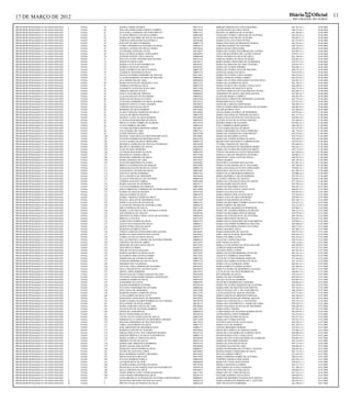 17 DE MARÇO DE 2012                                                                                                                                                  Diário           Oficial        11
                                                                                                                                                                       RIO GRANDE DO NORTE

PROFESSOR PEDAGOGIA P/ OS ANOS INICIAIS   I    NATAL   59    WEDNA CIRINO SOARES                               200172573   MIRIAM TARGINO DA COSTA BEZERRA            061.301-0/v.1     18.06.2008
PROFESSOR PEDAGOGIA P/ OS ANOS INICIAIS   I    NATAL   60    WELLMA FERNANDES CIRIACO TORRES                   200172646   ALTAIR ALVES DA COSTA PAIVA                060.312-0/v.1     18.06.2008
PROFESSOR PEDAGOGIA P/ OS ANOS INICIAIS   I    NATAL   61    ANA KARLA FERREIRA DO NASCIMENTO                  200051512   MANOEL FLORÊNCIO DE OLIVEIRA               042.109-0/v.1     18.06.2008
PROFESSOR PEDAGOGIA P/ OS ANOS INICIAIS   I    NATAL   62    LUANNA PRISCILA DA SILVA GOMES                    200091069   JOANA DE FÁTIMA CARVALHO DE OLIVEIRA       065.835-9/v.1     18.06.2008
PROFESSOR PEDAGOGIA P/ OS ANOS INICIAIS   I    NATAL   63    MARIA DO SOCORRO DE SOUZA OLIVEIRA                200184750   GASPARINA COELHO DE OLIVEIRA               058.695-1/v.1     18.06.2008
PROFESSOR PEDAGOGIA P/ OS ANOS INICIAIS   I    NATAL   64    CRISTINA FERNANDES DA FONSECA                     200145908   MARIA LÚCIA DA COSTA DUTRA                 047.575-0/v.1     18.06.2008
PROFESSOR PEDAGOGIA P/ OS ANOS INICIAIS   I    NATAL   65    KATIANE DE MELO FERREIRA                          200087770   MARIA DAS GRAÇAS DIOGENES PESSOA           062.525-6/v.1     18.06.2008
PROFESSOR PEDAGOGIA P/ OS ANOS INICIAIS   I    NATAL   66    CAMILA RODRIGUES OLIVEIRA DA SILVA                200056514   TARCÍSIO GURGEL DE AZEVEDO                 048.318-4/v.1     18.06.2008
PROFESSOR PEDAGOGIA P/ OS ANOS INICIAIS   I    NATAL   67    DANIELE AFONSO DE SOUSA VIEIRA                    200146645   MARIA ZILMA FERNANDES                      058.629-3/v.1     18.06.2008
PROFESSOR PEDAGOGIA P/ OS ANOS INICIAIS   I    NATAL   68    LUCIMARIA EDIVANIA ALVES                          200118633   MARIA DE FÁTIMA FIGUEIREDO DE CASTRO       083.495-5/v.1     18.06.2008
PROFESSOR PEDAGOGIA P/ OS ANOS INICIAIS   I    NATAL   69    IEDA LICURGO GURGEL FERNANDES                     200109855   ANNA DILMA PESSOA DE CASTRO TOMASI         059.627-2/v.1     18.06.2008
PROFESSOR PEDAGOGIA P/ OS ANOS INICIAIS   I    NATAL   70    JANEIDE DAYANE CRUZ ARAUJO                        200080300   JURACI SOARES DA SILVA DE MELO             061.148-4/v.1     18.06.2008
PROFESSOR PEDAGOGIA P/ OS ANOS INICIAIS   I    NATAL   71    SUELLEN ALINE TEIXEIRA DOS SANTOS                 200181343   GISELDA MARIA DA SILVA OLIVEIRA            026.861-5/v.1     18.06.2008
PROFESSOR PEDAGOGIA P/ OS ANOS INICIAIS   I    NATAL   72    EDSON DA SILVA LIMA                               200149717   BERTA MARIA TRIGUEIRO DE NEGREIROS         070.375-3/v.1     18.06.2008
PROFESSOR PEDAGOGIA P/ OS ANOS INICIAIS   I    NATAL   73    MARIA LUCIA ALVES RODRIGUES                       200188267   MARIA DA PIEDADE DE LIMA TEIXEIRA          029.641-4/v.1     18.06.2008
PROFESSOR PEDAGOGIA P/ OS ANOS INICIAIS   I    NATAL   74    PATRICIA SILVA DE ARAUJO                          200196367   MARIA DE FÁTIMA PEREIRA                    058.504-1/v.1     18.06.2008
PROFESSOR PEDAGOGIA P/ OS ANOS INICIAIS   I    NATAL   75    KARLA PATRICIA DE ARAUJO SILVA                    200087185   MARIA DE FÁTIMA SILVA DE MACÊDO            060.333-3/v.1     18.06.2008
PROFESSOR PEDAGOGIA P/ OS ANOS INICIAIS   I    NATAL   76    ACHERLIN SERAFIM DA SILVA                         200047272   GERALDA MARIA DA SILVA                     029.618-0/v.1     18.06.2008
PROFESSOR PEDAGOGIA P/ OS ANOS INICIAIS   I    NATAL   77    IVANNA SANDREA PINHEIRO DE ARAUJO                 200111647   MARIA DE FÁTIMA COSTA SOARES               064.615-6/v.1     18.06.2008
PROFESSOR PEDAGOGIA P/ OS ANOS INICIAIS   I    NATAL   78    CLAUDIA ROBERTO SOARES DE MACEDO                  200058630   MARIA GENILDA GOMES LISBÔA                 042.412-9/v.1     18.06.2008
PROFESSOR PEDAGOGIA P/ OS ANOS INICIAIS   I    NATAL   79    ANA APARECIDA DE LIMA                             200050494   MARIA DE FÁTIMA FERNANDES SANTOS SILVA     045.825-2/v.1     18.06.2008
PROFESSOR PEDAGOGIA P/ OS ANOS INICIAIS   I    NATAL   80    MARCONI AUGUSTO MARTINS LUNA                      200121235   MARIA DE LOURDES DA SILVA                  061.108-5/v.1     18.06.2008
PROFESSOR PEDAGOGIA P/ OS ANOS INICIAIS   I    NATAL   81    ANDREIA XAVIER DA SILVA                           200053728   MARIA LENILCE DE CASTRO CAVALCANTE         068.430-9/v.1     18.06.2008
PROFESSOR PEDAGOGIA P/ OS ANOS INICIAIS   I    NATAL   82    ELISABETE ALVES DA SILVA LIMA                     200151290   NILMA MARIA DE ARAÚJO E SILVA              058.173-9/v.1     18.06.2008
PROFESSOR PEDAGOGIA P/ OS ANOS INICIAIS   I    NATAL   83    ADRIANA MOURA ACIOLE                              200048163   ANTÔNIA GERCINA DO NASCIMENTO DUTRA        064.509-5/v.1     18.06.2008
PROFESSOR PEDAGOGIA P/ OS ANOS INICIAIS   I    NATAL   84    JANNY OLIVEIRA DE FREITAS                         200080636   TEREZINHA DE JESUS LIMA DOS SANTOS         047.962-4/v.1     18.06.2008
PROFESSOR PEDAGOGIA P/ OS ANOS INICIAIS   I    NATAL   85    CLAUDIA REJANE DUTRA BEIRIZ                       200058622   ELIZEUMA BESSA CAMPÊLO                     049.201-9/v.1     18.06.2008
PROFESSOR PEDAGOGIA P/ OS ANOS INICIAIS   I    NATAL   86    NUBIA GEANI MAIA DA COSTA                         200195450   ROSANGELA PRISTO DE MEDEIROS JACINTHO      042.759-4/v.1     18.06.2008
PROFESSOR PEDAGOGIA P/ OS ANOS INICIAIS   I    NATAL   87    LUQUIARA FERREIRA DA SILVA QUEIROZ                200119133   DOMINGOS PAULO FILHO                       070.267-6/v.1     18.06.2008
PROFESSOR PEDAGOGIA P/ OS ANOS INICIAIS   I    NATAL   88    MARIANA JOYCE CUNHA TAVARES                       200190679   FRANCISCA ARILDA FERNANDES                 048.469-5/v.1     18.06.2008
PROFESSOR PEDAGOGIA P/ OS ANOS INICIAIS   I    NATAL   89    LARYSSA DANTAS DA SILVA                           200088980   NOELIA MARIA MIRANDA DANTAS DE OLIVEIRA    046.083-4/v.1     18.06.2008
PROFESSOR PEDAGOGIA P/ OS ANOS INICIAIS   I    NATAL   90    RODRIGO DA SILVA BARROS                           200176064   LINAIR QUEIROZ VALE                        047.586-6/v.1     20.06.2008
PROFESSOR PEDAGOGIA P/ OS ANOS INICIAIS   I    NATAL   91    ELAINE CRISTINA MARTINS DE MELO                   200149989   JOANA MARIA QUEIROZ DE MEDEIROS            059.978-6/v.1     27.06.2008
PROFESSOR PEDAGOGIA P/ OS ANOS INICIAIS   I    NATAL   92    ANALIA DE BRITO FRAGOSO                           200052950   MARIA DAS GRAÇAS TEIXEIRA DA SILVA         061.353-3/v.1     27.06.2008
PROFESSOR PEDAGOGIA P/ OS ANOS INICIAIS   I    NATAL   93    DANIELY ALINY DA SILVA BARROS                     200146904   MARIA CÉLIA NELSON DE VASCONCELOS          028.843-8/v.1     27.06.2008
PROFESSOR PEDAGOGIA P/ OS ANOS INICIAIS   I    NATAL   94    CLAUDIA RADEMACHER DE SOUZA                       200058592   ILCIONE ALVES DE OLIVEIRA SINÉZIO          035.200-4/v.1     27.06.2008
PROFESSOR PEDAGOGIA P/ OS ANOS INICIAIS   I    NATAL   95    SHUELLY MARA NOBRE DE ALMEIDA                     200179756   DINORÁ MARIA DE OLIVEIRA                   049.963-3/v.1     27.06.2008
PROFESSOR PEDAGOGIA P/ OS ANOS INICIAIS   I    NATAL   96    LUANA SOBRAL HILARIO                              200091018   ÍTALA NÓBREGA BERNARDINO                   068.540-2/v.1     27.06.2008
PROFESSOR PEDAGOGIA P/ OS ANOS INICIAIS   I    NATAL   97    CYNARA BEZERRA MARTINS GOMES                      200146017   LÚCIA MARIA ROCHA DE BRITO                 047.813-0/v.1     27.06.2008
PROFESSOR PEDAGOGIA P/ OS ANOS INICIAIS   I    NATAL   98    CELIA MARIA DE LIMA                               200057413   MARIA GREGÓRIO DA COSTA FERREIRA           061.750-4/v.1     27.06.2008
PROFESSOR PEDAGOGIA P/ OS ANOS INICIAIS   I    NATAL   99    ELIENE BATISTA LOPES                              200150790   MARIA DE LOURDES DO NASCIMENTO             047.814-8/v.1     27.06.2008
PROFESSOR PEDAGOGIA P/ OS ANOS INICIAIS   I    NATAL   100   MANOEL VASCONCELOS MONTENEGRO NETO                200120085   MARIA DO SOCORRO SANTOS                    029.510-8/v.1     27.06.2008
PROFESSOR PEDAGOGIA P/ OS ANOS INICIAIS   I    NATAL   101   SUSYANE RODRIGUES BEZERRA SILVA                   200181696   MARIA DE FÁTIMA SOARES DA SILVA            030.768-8/v.1     27.06.2008
PROFESSOR PEDAGOGIA P/ OS ANOS INICIAIS   I    NATAL   102   LUCILA MARIA DA SILVA MONTEIRO                    200092170   BRASILIANO FRANCISCO CAMPOS FILHO          032.874-0/v.1     27.06.2008
PROFESSOR PEDAGOGIA P/ OS ANOS INICIAIS   I    NATAL   103   MONIQUE ANDRESSA DE FREITAS VITORIANO             200194208   VITÓRIA TARGINO DE ARAÚJO                  045.660-8/v.1     27.06.2008
PROFESSOR PEDAGOGIA P/ OS ANOS INICIAIS   I    NATAL   104   MICHELLE BEZERRA DE SOUSA                         200193090   IOLANDA QUININO DE MEDEIROS MARIZ          086.416-1/v.1     27.06.2008
PROFESSOR PEDAGOGIA P/ OS ANOS INICIAIS   I    NATAL   105   LIGIA DUARTE PINHEIRO                             200090232   MARIA DE FÁTIMA PRAXEDES DE BRITO          049.712-6/v.1     27.06.2008
PROFESSOR PEDAGOGIA P/ OS ANOS INICIAIS   I    NATAL   106   LUCIMAR MACHADO DA SILVA                          200092294   TEREZA NELMAN DA COSTA FERNANDES           062.430-6/v.1     27.06.2008
PROFESSOR PEDAGOGIA P/ OS ANOS INICIAIS   I    NATAL   107   MAGNOLIA CAMARA GRILO                             200119788   MARIA CLARA DE MESQUITA OLIVEIRA           068.062-1/v.1     27.06.2008
PROFESSOR PEDAGOGIA P/ OS ANOS INICIAIS   I    NATAL   108   GENILSON FERREIRA DE MELO                         200106996   JOSENILDE CAVALCANTI DE SOUZA              048.925-5/v.1     27.06.2008
PROFESSOR PEDAGOGIA P/ OS ANOS INICIAIS   I    NATAL   109   MARIA CRISTINA DE LIMA                            200122967   MARIA SOARES                               065.328-4/v.1     27.06.2008
PROFESSOR PEDAGOGIA P/ OS ANOS INICIAIS   I    NATAL   110   THALYNE MEDEIROS DA COSTA                         200169882   FRANCISCO CANINDÉ DOS SANTOS               031.091-3/v.1     27.06.2008
PROFESSOR PEDAGOGIA P/ OS ANOS INICIAIS   I    NATAL   111   PRISCILA DAMASCENO DE MORAIS                      200197096   MARIA AUXILIADORA DE M. NOGUEIRA           082.708-8/v.1     27.06.2008
PROFESSOR PEDAGOGIA P/ OS ANOS INICIAIS   I    NATAL   112   JORDANIA KALINE REGIS DA COSTA                    200082728   MARIA DAS GRAÇAS NUNES FERNANDES           059.892-5/v.1     27.06.2008
PROFESSOR PEDAGOGIA P/ OS ANOS INICIAIS   I    NATAL   113   ANA RAQUEL SEVERIANO SILVA                        200052691   FRANCISCO SALES DA SILVA NETO              061.298-7/v.1     27.06.2008
PROFESSOR PEDAGOGIA P/ OS ANOS INICIAIS   I    NATAL   114   ANUELLE DEYSE FERREIRA                            200055267   MARIA CÉLIA MEDEIROS GERMANO               029.008-4/v.1     27.06.2008
PROFESSOR PEDAGOGIA P/ OS ANOS INICIAIS   I    NATAL   115   PAULA BATISTA DA TRINDADE                         200196448   MARIA BEZERRA CARLOS BARBOSA               059.195-5/v.1     27.06.2008
PROFESSOR PEDAGOGIA P/ OS ANOS INICIAIS   I    NATAL   116   JULIANA VENCESLAU DE OLIVEIRA                     200086189   CLAUDETE MOURA DE ARAÚJO                   029.861-1/v.1     27.06.2008
PROFESSOR PEDAGOGIA P/ OS ANOS INICIAIS   I    NATAL   117   ANDREIA SANTOS CABRAL                             200053680   MARIA DA CONCEIÇÃO DIAS DE MATOS           027.338-4/v.1     27.06.2008
PROFESSOR PEDAGOGIA P/ OS ANOS INICIAIS   I    NATAL   118   MARIA DAYANE DE ANDRADE                           200183117   WILMA RAIMUNDA DA SILVA                    059.188-2/v.1     27.06.2008
PROFESSOR PEDAGOGIA P/ OS ANOS INICIAIS   I    NATAL   119   LUCIANA BARBOSA DE MORAES                         200091484   MARIA DO SOCORRO DANTAS                    064.105-7/v.1     03.07.2008
PROFESSOR PEDAGOGIA P/ OS ANOS INICIAIS   I    NATAL   120   SARA CHRISTIAN CARDOSO DE OLIVEIRA GONCALVES      200178890   MARIA SALETE ALVES CAVALCANTE              060.041-5/v.1     12.07.2008
PROFESSOR PEDAGOGIA P/ OS ANOS INICIAIS   I    NATAL   121   RADMA DE ARAUJO BASTOS                            200197282   MARIA AUGUSTA DA SILVA                     046.047-8/v.1     12.07.2008
PROFESSOR PEDAGOGIA P/ OS ANOS INICIAIS   I    NATAL   122   ARIANA GOMES DA SILVA                             200055410   MARIA REGINA DOS SANTOS SILVA              035.954-8/v.1     12.07.2008
PROFESSOR PEDAGOGIA P/ OS ANOS INICIAIS   I    NATAL   123   IZABEL CRISTINA VIEIRA DE MELO                    200111914   MARIA LUIZA DE MELO PINHEIRO               058.999-3/v.1     12.07.2008
PROFESSOR PEDAGOGIA P/ OS ANOS INICIAIS   I    NATAL   124   RAQUEL ARAUJO DE MEDEIROS LEITE                   200174169   MARIA AUXILIADORA DE SOUZA                 062.189-7/v.1     12.07.2008
PROFESSOR PEDAGOGIA P/ OS ANOS INICIAIS   I    NATAL   125   JESSICA JACIANA SILVA DANTAS                      200081551   MARIA DO SOCORRO TURÍBIO ALVES E SILVA     035.627-1/v.1     12.07.2008
PROFESSOR PEDAGOGIA P/ OS ANOS INICIAIS   I    NATAL   126   CLAUDYNE THYARA DE OLIVEIRA LIMA                  200058754   MARIA GORETE DE FREITAS                    035.121-0/v.1     12.07.2008
PROFESSOR PEDAGOGIA P/ OS ANOS INICIAIS   I    NATAL   127   ERICA PATRICIA DE SOUZA                           200152769   ANA EUGÊNIA RODRIGUES DOMINGOS             058.968-/v.1      12.07.2008
PROFESSOR PEDAGOGIA P/ OS ANOS INICIAIS   I    NATAL   128   ISABELLA DE SOUZA CRUZ MESSIAS LITWAK             200110985   MARIA DE LOURDES REBOUÇAS MOURA            060.721-5/v.1     12.07.2008
PROFESSOR PEDAGOGIA P/ OS ANOS INICIAIS   I    NATAL   129   IARA PATRICIA DE ARAUJO                           200109766   MARIA DO SOCORRO FREITAS BRASIL            029.975-8/v.1     12.07.2008
PROFESSOR PEDAGOGIA P/ OS ANOS INICIAIS   I    NATAL   130   AMANDA JACIARA CAVALCANTE DE OLIVEIRA             200050338   MARIA DA CONCEIÇÃO R. DE OLIVEIRA          064.728-4/v.1     12.07.2008
PROFESSOR PEDAGOGIA P/ OS ANOS INICIAIS   I    NATAL   131   PRISCILLA SANTOS                                  200197207   MARIA ERIVONETE DE SOUZA                   042.691-1/v.1     12.07.2008
PROFESSOR PEDAGOGIA P/ OS ANOS INICIAIS   I    NATAL   132   AURELIANO GOMES DA SILVA                          200055755   MARIA JOCELI NOGUEIRA DO NASCIMENTO        059.938-7/v.1     12.07.2008
PROFESSOR PEDAGOGIA P/ OS ANOS INICIAIS   I    NATAL   133   JAQUELINE DAMASCENO SILVA                         200080717   MARIA DAS DÔRES RODRIGUES MACÊDO           064.940-6/v.1     12.07.2008
PROFESSOR PEDAGOGIA P/ OS ANOS INICIAIS   I    NATAL   134   MARIA NUBIA ARAGAO SILVA                          200189271   MARIA CONCEBIDA FONSECA OLIVEIRA           060.772-0/v.1     12.07.2008
PROFESSOR PEDAGOGIA P/ OS ANOS INICIAIS   I    NATAL   135   MARIANA QUEIROZ COSTA                             200190717   MARIA MAURICE NELO                         047.888-1/v.1     12.07.2008
PROFESSOR PEDAGOGIA P/ OS ANOS INICIAIS   I    NATAL   136   TEREZA CRISTINA FERNANDES DOS SANTOS              200182641   MARIA JOSENEIDE DE ARAÚJO                  049.473-9/v.1     12.07.2008
PROFESSOR PEDAGOGIA P/ OS ANOS INICIAIS   I    NATAL   137   MARIA JACIARA MATIAS DOS SANTOS                   200186833   JOSÉ CARLOS GURGEL MONTEIRO                048.182-3/v.1     12.07.2008
PROFESSOR PEDAGOGIA P/ OS ANOS INICIAIS   I    NATAL   138   CAMILA ALVES DA MOTA SOUZA                        200056379   MARIA VALMIRA ALVES                        045.419-2/v.1     12.07.2008
PROFESSOR PEDAGOGIA P/ OS ANOS INICIAIS   I    NATAL   139   KELLIA CRISTINA CAMARA DE OLIVEIRA PEREIRA        200088165   LÚCIA DE CASTRO MACÊDO                     028.735-0/v.1     12.07.2008
PROFESSOR PEDAGOGIA P/ OS ANOS INICIAIS   I    NATAL   140   CRISTINA SANTOS DE ABREU                          200145975   JOSÉ VIEIRA DA SILVA                       048.712-0/v.1     12.07.2008
PROFESSOR PEDAGOGIA P/ OS ANOS INICIAIS   I    NATAL   141   ERINEIDE DE JESUS SILVA SOUZA                     200152955   MARIA AUXILIADORA DA SILVA MACEDO          064.599-0/v.1     12.07.2008
PROFESSOR PEDAGOGIA P/ OS ANOS INICIAIS   I    NATAL   142   GRACIKEILLY RIBES                                 200108727   ALBÊNIA MARIA BEZERRA                      032.237-7/v.1     12.07.2008
PROFESSOR PEDAGOGIA P/ OS ANOS INICIAIS   I    NATAL   143   JOELMA DA SILVA MACEDO                            200082442   ANTONIA PÁDUA LOPES                        081.953-0/v.1     12.07.2008
PROFESSOR PEDAGOGIA P/ OS ANOS INICIAIS   I    NATAL   144   RAMON GEORGE DA SILVA JALES                       200174053   MARIA VALENTIM MOREIRA ALENCAR             063.197-3/v.1     12.07.2008
PROFESSOR PEDAGOGIA P/ OS ANOS INICIAIS   I    NATAL   145   ELIZABETH DOS SANTOS GOMES                        200151843   ANGÉLICA NÓBREGA MONTEIRO                  048.239-0/v.1     12.07.2008
PROFESSOR PEDAGOGIA P/ OS ANOS INICIAIS   I    NATAL   146   APARECIDA DE FATIMA DUARTE                        200055291   LÚCIA DE FÁTIMA PEREIRA HORÁCIO            035.426-0/v.1     12.07.2008
PROFESSOR PEDAGOGIA P/ OS ANOS INICIAIS   I    NATAL   147   ANTONIO DIONISIO DE SOUZA NETO                    200055135   MARIA DO CARMO OLIVEIRA DA SILVA           061.333-9/v.1     12.07.2008
PROFESSOR PEDAGOGIA P/ OS ANOS INICIAIS   I    NATAL   148   EMERSON BAY DA ROCHA                              200152416   MARIA LÚCIA ANDRADE LOPES                  060.381-3/v.1     12.07.2008
PROFESSOR PEDAGOGIA P/ OS ANOS INICIAIS   I    NATAL   149   TATIANE CARLA MORAIS DE OLIVEIRA                  200182293   MARIA GORETTI XAVIER GURGEL                047.486-0/v.1     12.07.2008
PROFESSOR PEDAGOGIA P/ OS ANOS INICIAIS   I    NATAL   150   PAULA FRANCINETE JACINTO LEITE                    200196510   JOSÉLIA FÁTIMA DE MEDEIROS CANANÉA         049.217-5/v.1     12.07.2008
PROFESSOR PEDAGOGIA P/ OS ANOS INICIAIS   I    NATAL   151   DIONE LOPES FERREIRA                              200147927   LÚCIA ALVES DA CRUZ RODRIGUES              049.863-7/v.1     12.07.2008
PROFESSOR PEDAGOGIA P/ OS ANOS INICIAIS   I    NATAL   152   FRANCIANE DE FATIMA SARAIVA DE LIMA               200103440   RITA PEREIRA DA SILVA                      058.516-5/v.1     12.07.2008
PROFESSOR PEDAGOGIA P/ OS ANOS INICIAIS   I    NATAL   153   TATIANNE MARIA BORJA BIGOIS CAPISTRANO            200182374   MARIA DE DEUS PINHEIRO                     049.959-5/v.1     12.07.2008
PROFESSOR PEDAGOGIA P/ OS ANOS INICIAIS   I    NATAL   154   ANDREIA GOMES DA SILVA                            200053582   ARLETE ALVES DE BARROS                     029.897-2/v.1     12.07.2008
PROFESSOR PEDAGOGIA P/ OS ANOS INICIAIS   I    NATAL   155   LEONARDO DA COSTA                                 200089587   FRANCISCA RODRIGUES CARNEIRO               058.894-6/v.1     12.07.2008
PROFESSOR PEDAGOGIA P/ OS ANOS INICIAIS   I    NATAL   156   NAIARA MEDEIROS OLIVEIRA                          200194550   MARIA DE FÁTIMA MARQUES DE OLIVEIRA        042.470-6/v.1     12.07.2008
PROFESSOR PEDAGOGIA P/ OS ANOS INICIAIS   I    NATAL   157   JULLIANE VERISSIMO DE OLIVEIRA                    200086286   MARIA JOSÉ DE MACÊDO NASCIMENTO            042.410-2/v.1     12.07.2008
PROFESSOR PEDAGOGIA P/ OS ANOS INICIAIS   I    NATAL   158   SUELI SILVA DE MEDEIROS                           200181300   ENELCI FRANÇA DE A. DO NASCIMENTO          086.238-0/v.1     12.07.2008
PROFESSOR PEDAGOGIA P/ OS ANOS INICIAIS   I    NATAL   159   MARESSA MARIA LEMOS DE SOUSA                      200121391   LÚCIA DANTAS DE ARAÚJO MACÊDO              047.571-8/v.1     12.07.2008
PROFESSOR PEDAGOGIA P/ OS ANOS INICIAIS   I    NATAL   160   LUIZA GOMES DA SILVA LEITE                        200119060   MARIA GIZENILDA DIÓGENES FREITAS           062.786-0/v.1     12.07.2008
PROFESSOR PEDAGOGIA P/ OS ANOS INICIAIS   I    NATAL   161   FERNANDA LESSA ROSA DE MEDEIROS                   200102923   MARGARIDA MARIA DE MORAIS ARAÚJO           039.786-5/v.1     12.07.2008
PROFESSOR PEDAGOGIA P/ OS ANOS INICIAIS   I    NATAL   162   MARCIA MARIA SOARES RODRIGUES DA CAMARA           200120794   MARIA DA CONCEIÇÃO A. COCENTINO            028.754-7/v.1     12.07.2008
PROFESSOR PEDAGOGIA P/ OS ANOS INICIAIS   I    NATAL   163   DULCINEIDE DA SILVA GOMES                         200148125   MARIA DO LIVRAMENTO F. GOMES DE FARIA      049.362-7/v.1     12.07.2008
PROFESSOR PEDAGOGIA P/ OS ANOS INICIAIS   I    NATAL   164   MARIA VERONICA NEVES DE LIMA                      200190466   MARIA DAS GRAÇAS SOUSA DE MEDEIROS         060.228-0/v.1     12.07.2008
PROFESSOR PEDAGOGIA P/ OS ANOS INICIAIS   I    NATAL   165   JACQUELINE DE OLIVEIRA BARROS                     200112384   MARIA IONE CÂMARA                          047.243-3/v.1     12.07.2008
PROFESSOR PEDAGOGIA P/ OS ANOS INICIAIS   I    NATAL   166   JOSIAS DE ASSIS ROCHA                             200084674   LUBES MARIA DE OLIVEIRA BARROS PINTO       042.829-9/v.1     12.07.2008
PROFESSOR PEDAGOGIA P/ OS ANOS INICIAIS   I    NATAL   167   PAULO FERNANDES DA SILVA                          200196758   JAUDENOURA COSTA FERREIRA                  035.275-6/v.1     12.07.2008
PROFESSOR PEDAGOGIA P/ OS ANOS INICIAIS   I    NATAL   168   CINTIA TALITA AURELIANO DE SOUZA                  200057995   MARIA JOSE SOTERO DA SILVA                 058.557-2/v.1     12.07.2008
PROFESSOR PEDAGOGIA P/ OS ANOS INICIAIS   I    NATAL   169   EMMANUELLY CRISTINE DE MEDEIROS TARGINO           200152548   MARIA DE FÁTIMA SANTOS                     029.533-7/v.1     12.07.2008
PROFESSOR PEDAGOGIA P/ OS ANOS INICIAIS   I    NATAL   170   RIVANDA MEDEIROS DE MACEDO SILVA                  200175874   ANTONIA DANTAS DE SALES MAIA               049.258-5/v.1     12.07.2008
PROFESSOR PEDAGOGIA P/ OS ANOS INICIAIS   I    NATAL   171   CIBELE FIGUEIREDO DA SILVA                        200057723   MARIA LUCI DE BARROS                       041.326-7/v.1     12.07.2008
PROFESSOR PEDAGOGIA P/ OS ANOS INICIAIS   I    NATAL   172   JOSE GREGORIO DE MEDEIROS NETO                    200083171   ONILDA MEDEIROS MORAIS                     029.455-1/v.1     12.07.2008
PROFESSOR PEDAGOGIA P/ OS ANOS INICIAIS   I    NATAL   173   MARIANA ASSUNCAO TEIXEIRA                         200190636   FRANCISCA EMÍLIA DO AMARAL PAIVA           035.206-3/v.1     16.07.2008
PROFESSOR PEDAGOGIA P/ OS ANOS INICIAIS   I    NATAL   174   SORAIA SHELLYDA LINS TARQUINO SOARES              200181114   FRANCISCA PALMEIRA DE ALMEIDA SILVA        068.990-4/v.1     16.07.2008
PROFESSOR PEDAGOGIA P/ OS ANOS INICIAIS   I    NATAL   175   JOSEANE PRISCILA DA SILVA NASCIMENTO              200083716   DIUMA MARIA LEITE CAVALCANTI               058.874-1/v.1     16.07.2008
PROFESSOR PEDAGOGIA P/ OS ANOS INICIAIS   I    NATAL   176   MARIA JANIELLE FARIAS DA SILVA                    200186949   MARIA DO CÉO COSTA BEZERRA DE ANDRADE      064.095-6/v.1     16.07.2008
PROFESSOR PEDAGOGIA P/ OS ANOS INICIAIS   I    NATAL   177   GIBERTO FELIPE DE SOUZA                           200107550   MARIA DO SOCORRO PEREIRA                   062.134-0/v.1     16.07.2008
PROFESSOR PEDAGOGIA P/ OS ANOS INICIAIS   I    NATAL   178   MARIA JOSE HORTENCIA BARBOSA                      200187554   MARIA DA CONCEIÇÃO SILVA                   045.177-0/v.1     16.07.2008
PROFESSOR PEDAGOGIA P/ OS ANOS INICIAIS   I    NATAL   179   MARIA JAILMA DOS SANTOS                           200186906   IVANEIDE SALONO DE LIMA                    048.820-8/v.1     16.07.2008
PROFESSOR PEDAGOGIA P/ OS ANOS INICIAIS   I    NATAL   180   KESSIANE SALES IZIDIM DA SILVA                    200088432   MARIA DO ROSÁRIO DE FÁTIMA S. DANTAS       046.956-4/v.1     16.07.2008
PROFESSOR PEDAGOGIA P/ OS ANOS INICIAIS   I    NATAL   181   THAISE DE SANTANA LOPES                           200169807   REGINA MARIA CERQUEIRA DE PAIVA            062.711-9/v.1     16.07.2008
PROFESSOR PEDAGOGIA P/ OS ANOS INICIAIS   I    NATAL   182   IRACI BARBOSA FONSECA BEZERRA                     200110250   WILLER GOMES CORTEZ                        031.018-2/v.1     16.07.2008
PROFESSOR PEDAGOGIA P/ OS ANOS INICIAIS   I    NATAL   183   DIEGO SANTANA BRAZAO                              200147803   MARIA FERREIRA NOBRE DE OLIVEIRA           086.613-0/v.1     16.07.2008
PROFESSOR PEDAGOGIA P/ OS ANOS INICIAIS   I    NATAL   184   JULIANA BARROS VARELA                             200085840   VERÔNICA REGINA DOS ANJOS                  065.676-3/v.1     16.07.2008
PROFESSOR PEDAGOGIA P/ OS ANOS INICIAIS   I    NATAL   185   ALCIMAR SILVA DE GOIS                             200048929   ROSILETE LAURA DOS SANTOS                  029.018-1/v.1     16.07.2008
PROFESSOR PEDAGOGIA P/ OS ANOS INICIAIS   I    NATAL   186   SANDRA MARIA OLIVEIRA DA SILVA                    200178598   MÔNICA PALHANO CAMPOS                      048.311-7/v.1     16.07.2008
PROFESSOR PEDAGOGIA P/ OS ANOS INICIAIS   I    NATAL   187   FRANCISCA ALINE MARTILIANO DO NASCIMENTO          200103970   JOSÉ MARIA DA COSTA ANDRADE                031.200-2/v.1     16.07.2008
PROFESSOR PEDAGOGIA P/ OS ANOS INICIAIS   I    NATAL   188   PAULA VIRGINIA DA SILVA                           200196677   FRANCISCA DE OLIVEIRA SILVA                048.644-2/v.1     16.07.2008
PROFESSOR PEDAGOGIA P/ OS ANOS INICIAIS   I    NATAL   189   IVONE PRISCILLA DE CASTRO RAMALHO                 200111744   MARIA DO CÉU LIMA DE SOUZA                 047.325-1/v.1     16.07.2008
PROFESSOR PEDAGOGIA P/ OS ANOS INICIAIS   I    NATAL   190   TANIA MARIA MEDEIROS DA SILVA                     200182110   DALVAIR ALMEIDA JALES SILVA                048.649-3/v.1     16.07.2008
PROFESSOR PEDAGOGIA P/ OS ANOS INICIAIS   I    NATAL   191   JANIA MICHELLE EUFRASIO DE OLIVEIRA ALBUQUERQUE   200080431   MARILENE BEZERRA EVANGELISTA MOURA         060.034-2/v.1     16.07.2008
PROFESSOR PEDAGOGIA P/ OS ANOS INICIAIS   II   NATAL   1     FRANCISCO RENNER SANTOS DA COSTA                  200106139   MARIA APARECIDA RIBEIRO DE F. AZEVEDO      041.691-6/v.1     16.07.2008
PROFESSOR PEDAGOGIA P/ OS ANOS INICIAIS   II   NATAL   2     BRUNO CESAR SEVERIANO DA SILVA                    200056344   JOSÉ ANUNCIATO SOBRINHO                    042.100-6/v.1     16.07.2008
 