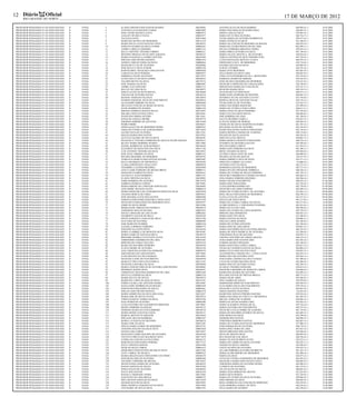 12 Diário              Oficial                                                                                                                                         17 DE MARÇO DE 2012
     RIO GRANDE DO NORTE

PROFESSOR PEDAGOGIA P/ OS ANOS INICIAIS   II   NATAL   3     ELAINE CRISTINA DOS SANTOS SOARES                    200149962   ANTONIA ELITA DA SILVA BARROS                060.984-6/v.1   16.07.2008
PROFESSOR PEDAGOGIA P/ OS ANOS INICIAIS   II   NATAL   4     ANTONIA LUCIA BATISTA LEMOS                          200054899   MARIA DAS GRAÇAS OLIVEIRA MAIA               048.603-5/v.1   16.07.2008
PROFESSOR PEDAGOGIA P/ OS ANOS INICIAIS   II   NATAL   5     JOSE CICERO BATISTA ALVES                            200082973   JOSEFA LIMA DA SILVA                         029.983-9/v.1   16.07.2008
PROFESSOR PEDAGOGIA P/ OS ANOS INICIAIS   II   NATAL   6     ANALICE DE MELO VIANA                                200052977   MARIA DE FÁTIMA OLIVEIRA                     060.734-7/v.1   16.07.2008
PROFESSOR PEDAGOGIA P/ OS ANOS INICIAIS   II   NATAL   7     TACIANA COSTA                                        200181840   VILMA MARIA DE OLIVEIRA RODRIGUES            044.557-6/v.1   16.07.2008
PROFESSOR PEDAGOGIA P/ OS ANOS INICIAIS   II   NATAL   8     MARCONE BATISTA DE MEDEIROS                          200121219   MARIA IVONETE DA SILVA                       021.568-6/v.1   16.07.2008
PROFESSOR PEDAGOGIA P/ OS ANOS INICIAIS   II   NATAL   9     MARIA WILZA ALVES DANTAS COSTA                       200190555   MARIA DA CONCEIÇÃO BEZERRA DA ROCHA          048.934-4/v.1   16.07.2008
PROFESSOR PEDAGOGIA P/ OS ANOS INICIAIS   II   NATAL   10    JOSELITO SOARES DA SILVA JUNIOR                      200084267   MARIA DE FÁTIMA REINALDO DE LIMA             065.999-1/v.1   16.07.2008
PROFESSOR PEDAGOGIA P/ OS ANOS INICIAIS   II   NATAL   11    ANDRE CABOCLO DIONISIO                               200053116   HELENA FERREIRA MIRANDA VIEIRA               029.639-2/v.1   16.07.2008
PROFESSOR PEDAGOGIA P/ OS ANOS INICIAIS   II   NATAL   12    KELLY CRISTINE TEIXEIRA TORRES                       200088211   MARIA MIRTA OLIVEIRA DA SILVA                061.749-0/v.1   16.07.2008
PROFESSOR PEDAGOGIA P/ OS ANOS INICIAIS   II   NATAL   13    HENNING MIQUELLON DUARTE SARAIVA                     200109227   MARIA SALETE ARAÚJO A. DE OLIVEIRA           028.034-8/v.1   16.07.2008
PROFESSOR PEDAGOGIA P/ OS ANOS INICIAIS   II   NATAL   14    MARIA ELISANGELA ANDRE GENUINO                       200185489   TEREZA ANTÔNIA DUARTE NEPOMUCENO             045.729-9/v.1   16.07.2008
PROFESSOR PEDAGOGIA P/ OS ANOS INICIAIS   II   NATAL   15    JERCIAN ADELTRUDES BATISTA                           200081454   LUZIA DANTAS DE ARAÚJO LUCENA                068.979-3/v.1   16.07.2008
PROFESSOR PEDAGOGIA P/ OS ANOS INICIAIS   II   NATAL   16    JANSEN CARLOS VIEIRA DA SILVA                        200080644   FERNNADO LUIZ E. DE MEDEIROS                 030.719-0/v.1   16.07.2008
PROFESSOR PEDAGOGIA P/ OS ANOS INICIAIS   II   NATAL   17    FRANCISCO LUIZ DE OLIVEIRA                           200106066   DJANIRA DANTAS DA SILVA                      059.968-9/v.1   16.07.2008
PROFESSOR PEDAGOGIA P/ OS ANOS INICIAIS   II   NATAL   18    JOSE PAULO E SILVA JUNIOR                            200083430   ELIENE CÂNDIDO                               028.781-4/v.1   16.07.2008
PROFESSOR PEDAGOGIA P/ OS ANOS INICIAIS   II   NATAL   19    BARTOLOMEU FRANCISCO DOS SANTOS                      200056050   MARIA ZENI MEDEIROS                          042.695-4/v.1   16.07.2008
PROFESSOR PEDAGOGIA P/ OS ANOS INICIAIS   II   NATAL   20    CARLOS DA SILVA PEREIRA                              200056875   ZÉLIA MARIA DA SILVA LIMA                    060.407-0/v.1   16.07.2008
PROFESSOR PEDAGOGIA P/ OS ANOS INICIAIS   II   NATAL   21    WRRERAN FELIPE SANTIAGO                              200173073   VERA LÚCIA PINHEIRO DA SÁ L. BENEVIDES       047.679-0/v.1   16.07.2008
PROFESSOR PEDAGOGIA P/ OS ANOS INICIAIS   II   NATAL   22    GLEICE KELLY DA SILVA GOMES                          200108522   DAMIANA GOMES DE MORAIS                      038.182-9/v.1   16.07.2008
PROFESSOR PEDAGOGIA P/ OS ANOS INICIAIS   II   NATAL   23    VALERIO BENTO DA SILVA                               200170716   JOÃO DE DEUS BEZERRA DE MEDEIROS             078.181-9/v.1   16.07.2008
PROFESSOR PEDAGOGIA P/ OS ANOS INICIAIS   II   NATAL   24    JOSE DAMIAO DA SILVA                                 200083007   FRANCISCA DIÓGENES DE F.MAGALHÃES            028.749-0/v.1   16.07.2008
PROFESSOR PEDAGOGIA P/ OS ANOS INICIAIS   II   NATAL   25    ANDRE LUIZ ANSELMO                                   200053132   SEBASTIANA MARIA DA CONCEIÇÃO                029.147-1/v.1   16.07.2008
PROFESSOR PEDAGOGIA P/ OS ANOS INICIAIS   II   NATAL   26    HELLEN DE LIMA SILVA                                 200109073   REGILMA MARIA SILVA                          049.539-5/v.1   16.07.2008
PROFESSOR PEDAGOGIA P/ OS ANOS INICIAIS   II   NATAL   27    EDILZA ALVES DA SILVA ROCHA                          200148680   GUGLIELMO LETTIERI NETO                      060.477-1/v.1   16.07.2008
PROFESSOR PEDAGOGIA P/ OS ANOS INICIAIS   II   NATAL   29    TATIANA DE OLIVEIRA SOUZA                            200182234   MARIA ILMA ANDRADE DE MACÊDO                 060.607-3/v.1   16.07.2008
PROFESSOR PEDAGOGIA P/ OS ANOS INICIAIS   II   NATAL   30    MANOEL MARIANO DA SILVA                              200120018   SEVERINA IVA DE AZEVEDO LUCENA               032.194-0/v.1   16.07.2008
PROFESSOR PEDAGOGIA P/ OS ANOS INICIAIS   II   NATAL   31    HUDSON EMANOEL SILVA DO NASCIMENTO                   200109634   ROSÉLIA SILVA DE AZEVEDO VILAR               058.176-3/v.1   16.07.2008
PROFESSOR PEDAGOGIA P/ OS ANOS INICIAIS   II   NATAL   32    ALEXANDRE RIBEIRO DA SILVA                           200049488   VILMA GERUZA DE OLIVEIRA                     032.563-5/v.1   16.07.2008
PROFESSOR PEDAGOGIA P/ OS ANOS INICIAIS   II   NATAL   33    DILCEANE CONCEICAO BILRO DA SILVA                    200147838   MARIA DAS DORES BARACHO                      035.499-6/v.1   16.07.2008
PROFESSOR PEDAGOGIA P/ OS ANOS INICIAIS   II   NATAL   34    JEANE RODRIGUES SOARES                               200081250   MARIA DE FÁTIMA CUNHA LOPES                  060.611-1/v.1   16.07.2008
PROFESSOR PEDAGOGIA P/ OS ANOS INICIAIS   II   NATAL   35    SHEFMA ANDREZA MATIAS PAULO                          200179497   MARIA LIEGE DA SILVA PINHEIRO                047.270-0/v.1   16.07.2008
PROFESSOR PEDAGOGIA P/ OS ANOS INICIAIS   II   NATAL   36    MICARLA DOS SANTOS COSTA                             200192841   GERCI CELCINA DINIZ SOUSA                    068.404-0/v.1   16.07.2008
PROFESSOR PEDAGOGIA P/ OS ANOS INICIAIS   II   NATAL   37    IVONILSON SIMIAO SEVERO                              200111841   JOSÉ BARBOSA DE LIMA                         041.349-6/v.1   16.07.2008
PROFESSOR PEDAGOGIA P/ OS ANOS INICIAIS   II   NATAL   38    EDVALDO ANGELO FREIRE                                200149776   SALETE BEZERRA VARELA                        026.035-5/v.1   16.07.2008
PROFESSOR PEDAGOGIA P/ OS ANOS INICIAIS   II   NATAL   39    EMERSON RIBEIRO DE AZEVEDO                           200152440   GLÁUCIA MARIA DE MORAIS                      064.584-2/v.1   16.07.2008
PROFESSOR PEDAGOGIA P/ OS ANOS INICIAIS   II   NATAL   40    PEDRO FIRMO                                          200196871   CHARLITA DE SOUSA MARTINS OLIVEIRA           061.787-3/v.1   16.07.2008
PROFESSOR PEDAGOGIA P/ OS ANOS INICIAIS   II   NATAL   41    JOSEFA KALLYNE DE MEDEIROS PINHO                     200083953   RITA ROSA ALVES DE OLIVEIRA                  045.545-8/v.1   16.07.2008
PROFESSOR PEDAGOGIA P/ OS ANOS INICIAIS   II   NATAL   42    JAKELINE FONSECA DE ALBUQUERQUE                      200112856   RAIMUNDA IVONE CHAVES FERNANDES              062.136-6/v.1   16.07.2008
PROFESSOR PEDAGOGIA P/ OS ANOS INICIAIS   II   NATAL   43    JACOB COSTA DE OLIVEIRA                              200112341   MARTA BEÔNIA CÂMARA DE ALMEIDA               048.119-0/v.1   16.07.2008
PROFESSOR PEDAGOGIA P/ OS ANOS INICIAIS   II   NATAL   44    MAGNA MARIA DOS SANTOS                               200119702   WILSON DE SOUZA DANTAS                       046.245-4/v.1   16.07.2008
PROFESSOR PEDAGOGIA P/ OS ANOS INICIAIS   II   NATAL   45    GLEYCIA VALERIA DE SOUZA SILVA                       200108581   JOSÉ PAULO DE FREITAS                        048.065-7/v.1   16.07.2008
PROFESSOR PEDAGOGIA P/ OS ANOS INICIAIS   II   NATAL   46    FRANCISCA YNAJARA ANDRESSA DE ARAUJO FELIPE MATIAS   200105612   MARIA ROSÉLIA PEIXOTO FERNANDES              060.518-2/v.1   16.07.2008
PROFESSOR PEDAGOGIA P/ OS ANOS INICIAIS   II   NATAL   47    ISLANY MARIA MOREIRA SOARES                          200111060   CESARINA DA SILVEIRA GALVÃO                  029.389-0/v.1   16.07.2008
PROFESSOR PEDAGOGIA P/ OS ANOS INICIAIS   II   NATAL   48    DANIEL BARROS DE ALBUQUERQUE                         200146548   WILLER GOMES CORTEZ                          031.018-2/v.1   16.07.2008
PROFESSOR PEDAGOGIA P/ OS ANOS INICIAIS   II   NATAL   49    ELIZABETE DE PAIVA PAULINO SILVA                     200151746   MARIA JOSÉ FERREIRA DA SILVA                 061.306-1/v.1   16.07.2008
PROFESSOR PEDAGOGIA P/ OS ANOS INICIAIS   II   NATAL   50    LUIZ ANTONIO TEIXEIRA DA SILVA                       200118935   IRENE TAVARES DA SILVA                       049.304-0/v.1   30.07.2008
PROFESSOR PEDAGOGIA P/ OS ANOS INICIAIS   II   NATAL   51    JOSE IZAEL FIRMINO DA SILVA                          200083252   ALUÍZIO CAVALCANTE DE GOIS                   064.040-9/v.1   30.07.2008
PROFESSOR PEDAGOGIA P/ OS ANOS INICIAIS   II   NATAL   52    HELOISA BEZERRIL DE MEDEIROS                         200109103   WILDINA ALVES DE ARAÚJO                      104.357-9/v.1   30.07.2008
PROFESSOR PEDAGOGIA P/ OS ANOS INICIAIS   II   NATAL   53    AURICELIA MARCIA DOS SANTOS AGUIAR                   200055801   MARIA AMÉRICA CRUZ DE PAIVA                  039.371-1/v.1   30.07.2008
PROFESSOR PEDAGOGIA P/ OS ANOS INICIAIS   II   NATAL   54    PAULO HENRIQUE DE MENDONCA                           200196766   JOSICLÉIA GABRIEL DA COSTA                   116.006-0/v.1   30.07.2008
PROFESSOR PEDAGOGIA P/ OS ANOS INICIAIS   II   NATAL   55    CLARA GERTRUDES CAVALCANTI                           200058070   ANTONIA LEITE DA SILVA                       043.272-5/v.1   30.07.2008
PROFESSOR PEDAGOGIA P/ OS ANOS INICIAIS   II   NATAL   56    THAMIRIS CLAUDINO BEZERRA                            200169904   DOMERINA DANTAS DE MEDEIROS                  082.721-5/v.1   30.07.2008
PROFESSOR PEDAGOGIA P/ OS ANOS INICIAIS   II   NATAL   57    JANE CLEIDE FERREIRA DE MOURA BRITO                  200080113   MARIA DO CÉO TRINDADE NÓBREGA                060.168-3/v.1   30.07.2008
PROFESSOR PEDAGOGIA P/ OS ANOS INICIAIS   II   NATAL   58    FRANCISCO SABINO DA SILVA                            200106163   MARIA DE FÁTIMA DE SOUZA FERREIRA            045.750-7/v.1   30.07.2008
PROFESSOR PEDAGOGIA P/ OS ANOS INICIAIS   II   NATAL   59    ANA KELLY ALVES BARBOSA                              200051571   FRANCISCA RODRIGUES CÂMARA DA SILVA          069.462-2/v.1   30.07.2008
PROFESSOR PEDAGOGIA P/ OS ANOS INICIAIS   II   NATAL   60    ELAINE CRISTINA DA SILVA                             200149903   EDNA MARIA FERREIRA BEZERRA                  048.304-4/v.1   30.07.2008
PROFESSOR PEDAGOGIA P/ OS ANOS INICIAIS   II   NATAL   61    FABIO BARBOSA DE OLIVEIRA                            200153978   MARIA NEUMA NASCIMENTO                       060.678-2/v.1   07.08.2008
PROFESSOR PEDAGOGIA P/ OS ANOS INICIAIS   II   NATAL   62    SABRINA PATRICIA CORTEZ                              200178091   MARIA JOSÉ FERNANDES                         042.726-8/v.1   07.08.2008
PROFESSOR PEDAGOGIA P/ OS ANOS INICIAIS   II   NATAL   63    MARIA SIMONE DE CARVALHO FORTALEZA                   200189905   LUZIA IZIDORIA RODRIGUES                     062.739-9/v.1   07.08.2008
PROFESSOR PEDAGOGIA P/ OS ANOS INICIAIS   II   NATAL   65    JANE MEIRE TRAJANO ALVES                             200080210   FRANCISCA DE ASSIS SAMPAIO                   062.289-3/v.1   09.08.2008
PROFESSOR PEDAGOGIA P/ OS ANOS INICIAIS   II   NATAL   66    MARIA FRANCISCA DO LIVRAMENTO PAIVA DA SILVA         200185950   MARIA DE FÁTIMA FELIPE F. DE OLIVEIRA        035.465-1/v.1   09.08.2008
PROFESSOR PEDAGOGIA P/ OS ANOS INICIAIS   II   NATAL   67    JANAINA MERCIA DE FARIA                              200079832   ROSA NILDA FERNANDES DE MEDEIROS             060.199-3/v.1   09.08.2008
PROFESSOR PEDAGOGIA P/ OS ANOS INICIAIS   II   NATAL   68    JOSE EKEOMA ALVES DOS SANTOS                         200083090   ELENA LÚCIA DE AZEVEDO                       043.417-5/v.1   09.08.2008
PROFESSOR PEDAGOGIA P/ OS ANOS INICIAIS   II   NATAL   69    FABIANA FERNANDES SIQUEIRA CAVALCANTI                200153790   OZELITA DE PAIVA SILVA                       081.217-0/v.1   14.08.2008
PROFESSOR PEDAGOGIA P/ OS ANOS INICIAIS   II   NATAL   70    FRANCISCO FERNANDES DE MEDEIROS NETO                 200105957   MARIA DE FÁTIMA CABRAL DE SOUZA              045.317-0/v.1   14.08.2008
PROFESSOR PEDAGOGIA P/ OS ANOS INICIAIS   II   NATAL   71    FABIO DA SILVA FREIRE                                200153986   ALZIRA MARIA R. S. FERNANDES TEIXEIRA        063.013-6/v.1   14.08.2008
PROFESSOR PEDAGOGIA P/ OS ANOS INICIAIS   II   NATAL   72    HEMILIANNE URBANO DA FONSECA                         200109219   MARIA DA LUZ DE LIMA                         086.398-0/v.1   14.08.2008
PROFESSOR PEDAGOGIA P/ OS ANOS INICIAIS   II   NATAL   73    ANDERSON ARAUJO SEVERO                               200053035   MARIA DE FÁTIMA DA COSTA MARTINS             064.729-2/v.1   12.08.2008
PROFESSOR PEDAGOGIA P/ OS ANOS INICIAIS   II   NATAL   74    JONAS CARVALHO DE LIRA FILHO                         200082663   MIRIAM LIMA HONORATO                         048.943-3/v.1   12.08.2008
PROFESSOR PEDAGOGIA P/ OS ANOS INICIAIS   II   NATAL   75    THAIRINNY SANTOS DE MELO                             200169769   MARIA JOSÉ TITO SILVA                        035.380-9/v.1   12.08.2008
PROFESSOR PEDAGOGIA P/ OS ANOS INICIAIS   II   NATAL   76    DEYSE RAPHAELY CHAGAS DE MELO                        200147706   MARIA DANTAS DA SILVA                        048.006-1/v.1   12.08.2008
PROFESSOR PEDAGOGIA P/ OS ANOS INICIAIS   II   NATAL   77    JEAN JOSE DE OLIVEIRA                                200080989   EDELZIA LOPES SOARES                         063.106-0/v.1   12.08.2008
PROFESSOR PEDAGOGIA P/ OS ANOS INICIAIS   II   NATAL   78    JOSE MARCONI OLIMPIO                                 200083350   MARIA DE FÁTIMA AZEVEDO                      063.186-8/v.1   12.08.2008
PROFESSOR PEDAGOGIA P/ OS ANOS INICIAIS   II   NATAL   79    LIANGELA BORGES FERREIRA                             200089773   MARIA JOSÉ DE LIMA SIMAS                     028.061-5/v.1   12.08.2008
PROFESSOR PEDAGOGIA P/ OS ANOS INICIAIS   II   NATAL   80    EDILEIDE DA COSTA PINTO                              200148346   MARIA DAS DÔRES SILVA OLIVEIRA MOURA         086.183-9/v.1   12.08.2008
PROFESSOR PEDAGOGIA P/ OS ANOS INICIAIS   II   NATAL   81    PAMELA GABRIELA DE MENEZES SILVA                     200195891   MARIA DE JESUS FREIRE B. DE OLIVEIRA         035.209-8/v.1   12.08.2008
PROFESSOR PEDAGOGIA P/ OS ANOS INICIAIS   II   NATAL   82    MARIA NAIRE DE SANTANA MELO                          200189158   TEREZINHA FÉLIX DE MACEDO                    044.839-7/v.1   12.08.2008
PROFESSOR PEDAGOGIA P/ OS ANOS INICIAIS   II   NATAL   83    IRISNARK WERIKA FUNTUNATO ALVES                      200110748   LIDUÍNA JANUÁRIO DE FARIAS ARAÚJO            060.122-5/v.1   12.08.2008
PROFESSOR PEDAGOGIA P/ OS ANOS INICIAIS   II   NATAL   84    CHRISTIERICA RODRIGUES DE LIMA                       200057685   AURA MARIA DOS SANTOS LIMA                   062.705-4/v.1   12.08.2008
PROFESSOR PEDAGOGIA P/ OS ANOS INICIAIS   II   NATAL   85    MERYSELMA TOMAZ PAULINO                              200192744   EURIDES BATISTA BENIGNO                      065.768-9/v.1   12.08.2008
PROFESSOR PEDAGOGIA P/ OS ANOS INICIAIS   II   NATAL   86    MARIA DO SOCORRO PINHEIRO                            200184920   MARIA JOSETÂNIA LOPES CABRAL                 028.031-3/v.1   12.08.2008
PROFESSOR PEDAGOGIA P/ OS ANOS INICIAIS   II   NATAL   87    FLAVIA FREIRE DE OLIVEIRA                            200103164   VILMA DE LOURDES DANTAS DA SILVA             064.004-2/v.1   12.08.2008
PROFESSOR PEDAGOGIA P/ OS ANOS INICIAIS   II   NATAL   88    ANA CAROLINA GUEDES DA ANDRADE                       200050559   MARIA LÚCIA DOS SANTOS COSTA                 059.097-5/v.1   12.08.2008
PROFESSOR PEDAGOGIA P/ OS ANOS INICIAIS   II   NATAL   89    SARA REGINA DE LIMA BATISTA                          200178962   ALVANDECINA CÂMARA DE L. CAVALCANTE          065.659-3/v.1   12.08.2008
PROFESSOR PEDAGOGIA P/ OS ANOS INICIAIS   II   NATAL   90    LUIZA RENATA DA CRUZ BASILIO                         200119095   MARIA NELI DE OLIVEIRA LEITE                 029.564-7/v.1   12.08.2008
PROFESSOR PEDAGOGIA P/ OS ANOS INICIAIS   II   NATAL   91    FRANCISCA JOSE DO NASCIMENTO                         200104950   JUSCILEIDE CÂMARA DA CRUZ GURGEL             047.490-8/v.1   12.08.2008
PROFESSOR PEDAGOGIA P/ OS ANOS INICIAIS   II   NATAL   92    MARCIO CYRO COSTA DA FONSECA                         200121103   LÚCIA DE FÁTIMA MACÊDO SILVA                 042.488-9/v.1   12.08.2008
PROFESSOR PEDAGOGIA P/ OS ANOS INICIAIS   II   NATAL   93    FRANCISCA IONARIA DA SILVA                           200104896   MARIA JOSÉ DE OLIVEIRA NUNES                 065.384-5/v.1   12.08.2008
PROFESSOR PEDAGOGIA P/ OS ANOS INICIAIS   II   NATAL   94    MARIA LENILDE FIDELIS DE OLIVEIRA ADELTRUDES         200188062   GUARACI TAVARES ANSELMO                      030.614-2/v.1   12.08.2008
PROFESSOR PEDAGOGIA P/ OS ANOS INICIAIS   II   NATAL   95    HENRIQUE RAINIE SILVA                                200109251   FRANCISCA BEZERRA DE MARCOS CABRAL           058.960-8/v.1   12.08.2008
PROFESSOR PEDAGOGIA P/ OS ANOS INICIAIS   II   NATAL   96    CHRISTIANY DEFATIMA RODRIGUES DE LIMA                200057669   RAIMUNDA SOARES DE OLIVEIRA                  045.699-3/v.1   12.08.2008
PROFESSOR PEDAGOGIA P/ OS ANOS INICIAIS   II   NATAL   97    JOCELIA CANDIDO DA SILVA                             200082310   RITA DOS SANTOS DE FREITAS BRAGA             060.731-2/v.1   12.08.2008
PROFESSOR PEDAGOGIA P/ OS ANOS INICIAIS   II   NATAL   98    MARIA DO CEU DE SOUZA                                200184474   MARIA NILDE AIRES                            065.446-9/v.1   12.08.2008
PROFESSOR PEDAGOGIA P/ OS ANOS INICIAIS   II   NATAL   99    MARILENE LOPES DE ARAUJO SILVA                       200191101   NEILA MARIA DE SOUZA                         059.970-0/v.1   12.08.2008
PROFESSOR PEDAGOGIA P/ OS ANOS INICIAIS   II   NATAL   100   FABIOLA KARLA DE AZEVEDO GOMES                       200154087   MARISNEIDE BISPO DO NASCIMENTO               065.944-4/v.1   12.08.2008
PROFESSOR PEDAGOGIA P/ OS ANOS INICIAIS   II   NATAL   101   JOANA DARC RODRIGUES DA ROCHA                        200081829   ELZA MARIA SOUZA DO NASCIMENTO               059.570-5/v.1   12.08.2008
PROFESSOR PEDAGOGIA P/ OS ANOS INICIAIS   II   NATAL   102   JOSENILDO FERNANDES DE SOUZA                         200084461   FRANCISCA ALVES DA SILVA                     048.467-9/v.1   12.08.2008
PROFESSOR PEDAGOGIA P/ OS ANOS INICIAIS   II   NATAL   103   JERLIAN ADELTRUDES BATISTA                           200081470   JOSEFA BATISTA NOGUEIRA                      116.825-8/v.1   12.08.2008
PROFESSOR PEDAGOGIA P/ OS ANOS INICIAIS   II   NATAL   104   MARIA APARECIDA DA SILVA HOLANDA                     200122037   RAIMUNDA NONATA PEREIRA MATOSO               059.916-6/v.1   12.08.2008
PROFESSOR PEDAGOGIA P/ OS ANOS INICIAIS   II   NATAL   105   MARIA JOSE DE SOUZA NUNES                            200187414   MARIA DAS GRAÇAS COSTA E S. MENDONÇA         041.983-4/v.1   12.08.2008
PROFESSOR PEDAGOGIA P/ OS ANOS INICIAIS   II   NATAL   106   TEREZA RAQUEL GOMES DA SILVA                         200182706   MIGUEL TOMAZ DE ALMEIDA                      049.686-3/v.1   12.08.2008
PROFESSOR PEDAGOGIA P/ OS ANOS INICIAIS   II   NATAL   107   JOAO MARIA DE OLIVEIRA                               200082086   MARIA DA SAÚDE SOARES LIMA                   029.924-3/v.1   12.08.2008
PROFESSOR PEDAGOGIA P/ OS ANOS INICIAIS   II   NATAL   108   LUIZA OLIVEIRA DO NASCIMENTO MIRANDA                 200119087   MARIA ELIZABETE PESSOA DE SÁ                 059.724-4/v.1   12.08.2008
PROFESSOR PEDAGOGIA P/ OS ANOS INICIAIS   II   NATAL   109   MONICA RIBEIRO DA ROCHA                              200194135   MARIA OLIVEIRA DO NASCIMENTO                 049.337-6/v.1   12.08.2008
PROFESSOR PEDAGOGIA P/ OS ANOS INICIAIS   II   NATAL   110   EDIMARA KIARA DA COSTA RIBEIRO                       200148729   FRANCISCA CÉLIA NOBRE DE ALMEIDA             061.759-8/v.1   12.08.2008
PROFESSOR PEDAGOGIA P/ OS ANOS INICIAIS   II   NATAL   111   MARIA MONICA DANTAS COSTA                            200189115   MARIA DO SOCORRO QUEIROZ DE SOUZA            065.689-5/v.1   12.08.2008
PROFESSOR PEDAGOGIA P/ OS ANOS INICIAIS   II   NATAL   112   MARCEL BEVENUTO SERAFIM                              200120204   JOÃO BOSCO DA SILVA                          044.796-0/v.1   12.08.2008
PROFESSOR PEDAGOGIA P/ OS ANOS INICIAIS   II   NATAL   113   JERLIANE ARAUJO BARBOSA                              200081497   JOZIMAR DOS SANTOS                           060.980-3/v.1   12.08.2008
PROFESSOR PEDAGOGIA P/ OS ANOS INICIAIS   II   NATAL   114   MARIA LUCINALVA DA SILVEIRA                          200188674   TEREZINHA MOREIRA DANTAS                     062.601-5/v.1   12.08.2008
PROFESSOR PEDAGOGIA P/ OS ANOS INICIAIS   II   NATAL   115   MARIA JOSE DA SILVA                                  200187201   MARIA DE FÁTIMA DANTAS DE MEDEIROS           037.908-5/v.1   12.08.2008
PROFESSOR PEDAGOGIA P/ OS ANOS INICIAIS   II   NATAL   116   OZELIA MARIA GOMES DE MEDEIROS                       200195743   ILMA BARBALHO DE OLIVEIRA                    060.170-5/v.1   12.08.2008
PROFESSOR PEDAGOGIA P/ OS ANOS INICIAIS   II   NATAL   117   ANTONIO AVELINO DA SILVA NETO                        200055020   MARIA JOSÉ VIEIRA DE LIMA                    047.025-2/v.1   12.08.2008
PROFESSOR PEDAGOGIA P/ OS ANOS INICIAIS   II   NATAL   118   SANZIA LIRA LEIROS                                   200178857   DIVANÍ MIRANDA DOS SANTOS                    058.540-8/v.1   12.08.2008
PROFESSOR PEDAGOGIA P/ OS ANOS INICIAIS   II   NATAL   119   FRANCISCO FABIO MACEDO DE OLIVEIRA                   200105930   ZÉLIA DE ARAÚJO SILVA                        086.093-0/v.1   12.08.2008
PROFESSOR PEDAGOGIA P/ OS ANOS INICIAIS   II   NATAL   120   VICENTE FORTUNATO MAURICIO NETO                      200171879   RITA FRANCISCA DE MELO                       060.338-4/v.1   12.08.2008
PROFESSOR PEDAGOGIA P/ OS ANOS INICIAIS   II   NATAL   121   TANIRA DA CONCEICAO FILGUEIRA                        200182153   MARIA VILANÍ DE BRITO ALVES                  029.522-1/v.1   12.08.2008
PROFESSOR PEDAGOGIA P/ OS ANOS INICIAIS   II   NATAL   122   ROSENILDA FERNANDES PEREIRA                          200177125   MARIA DO CARMO DA SILVA ALECRIM              042.643-1/v.1   12.08.2008
PROFESSOR PEDAGOGIA P/ OS ANOS INICIAIS   II   NATAL   123   SUELY CRISTINA MATIAS                                200181440   ONEIDE DA SILVA CARDOSO                      029.586-8/v.1   12.08.2008
PROFESSOR PEDAGOGIA P/ OS ANOS INICIAIS   II   NATAL   124   JIZAR DA SILVA CABRAL                                200081675   LIZETE DUARTE DE OLIVEIRA                    029.552-3/v.1   12.08.2008
PROFESSOR PEDAGOGIA P/ OS ANOS INICIAIS   II   NATAL   125   DEMETRIO CONSTANTINO DE SOUZA NETO                   200147382   ACLAIR FERREIRA OLIVEIRA DE BRITTO           061.222-7/v.1   12.08.2008
PROFESSOR PEDAGOGIA P/ OS ANOS INICIAIS   II   NATAL   126   LENY CABRAL DE FRANCA                                200089552   MARIA ALZIR PEREIRA DE MEDEIROS              061.909-4/v.1   12.08.2008
PROFESSOR PEDAGOGIA P/ OS ANOS INICIAIS   II   NATAL   127   MARIA GRACINALDA FERNANDES COUTINHO                  200186370   MARTA DA SILVA                               028.877-2/v.1   12.08.2008
PROFESSOR PEDAGOGIA P/ OS ANOS INICIAIS   II   NATAL   128   JOZENILDO JOSE DE OLIVEIRA                           200085409   LÚCIA DE FÁTIMA GUIMARÃES DE MEDEIROS        042.939-2/v.1   12.08.2008
PROFESSOR PEDAGOGIA P/ OS ANOS INICIAIS   II   NATAL   130   VALDERY CORDEIRO DE MOURA                            200170422   FRANCISCA MARIA DOS SANTOS COSTA             060.885-8/v.1   12.08.2008
PROFESSOR PEDAGOGIA P/ OS ANOS INICIAIS   II   NATAL   131   FRANCIVANIA GOMES DE OLIVEIRA                        200106252   TERESINHA MARIA DE OLIVEIRA PENHA            064.200-2/v.1   12.08.2008
PROFESSOR PEDAGOGIA P/ OS ANOS INICIAIS   II   NATAL   132   RAFAEL BATISTA DE SOUZA                              200197304   LUZINETE DE OLIVEIRA                         065.119-2/v.1   12.08.2008
PROFESSOR PEDAGOGIA P/ OS ANOS INICIAIS   II   NATAL   133   SONIA INACIO DE OLIVEIRA                             200180924   VILANÍ ALVES DE SOUZA                        060.001-6/v.1   12.08.2008
PROFESSOR PEDAGOGIA P/ OS ANOS INICIAIS   II   NATAL   134   SUELY DOS SANTOS                                     200181459   MARIA LÊDA MORAIS DE ARAÚJO                  031.635-0/v.1   12.08.2008
PROFESSOR PEDAGOGIA P/ OS ANOS INICIAIS   II   NATAL   135   RAFAELA TRINDADE VIEIRA                              200173685   MARTA SILVA PESSOA                           027.229-9/v.1   12.08.2008
PROFESSOR PEDAGOGIA P/ OS ANOS INICIAIS   II   NATAL   136   JAQUELINE DE LIMA BRAGA                              200080725   MARIA DE FÁTIMA DA SILVA OLIVEIRA            049.960-9/v.1   12.08.2008
PROFESSOR PEDAGOGIA P/ OS ANOS INICIAIS   II   NATAL   137   WELLINGTON GERALDO DA SILVA                          200172638   JOSÉ PEREIRA DA SILVA                        060.482-8/v.1   12.08.2008
PROFESSOR PEDAGOGIA P/ OS ANOS INICIAIS   II   NATAL   138   GILMAR SANTOS DA SILVA                               200107895   ROSA ANDRELINA DA CONCEIÇÃO SIMPLÍCIO        058.559-9/v.1   12.08.2008
PROFESSOR PEDAGOGIA P/ OS ANOS INICIAIS   II   NATAL   139   ERIKA PATRICIA DAMASCENA DA SILVA                    200152904   EUDA MOREIRA GURGEL DE SENA                  048.236-6/v.1   12.08.2008
PROFESSOR PEDAGOGIA P/ OS ANOS INICIAIS   II   NATAL   141   ANA ISABEL DE SOUZA SILVA                            200051393   ZÉLIA MARIA DE QUEIROZ                       062.294-0/v.1   12.08.2008
 