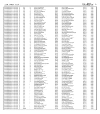 17 DE MARÇO DE 2012                                                                                                                                           Diário          Oficial        13
                                                                                                                                                               RIO GRANDE DO NORTE

PROFESSOR PEDAGOGIA P/ OS ANOS INICIAIS   II    NATAL     142   ADRIANA CLAUDIA DE OLIVEIRA               200047795   MARIA LUIZA FREIRE                      042.292-4/v.1     12.08.2008
PROFESSOR PEDAGOGIA P/ OS ANOS INICIAIS   II    NATAL     143   FRANCIELE BEZERRA DA SILVA                200103490   LUZINETE DE BRITO GUEDES BRANDÃO        047.158-5/v.1     12.08.2008
PROFESSOR PEDAGOGIA P/ OS ANOS INICIAIS   II    NATAL     144   MARIA DE FATIMA LINHARES DANTAS           200183702   EVIO LOPES DA SILVA                     030.783-1/v.1     26.08.2008
PROFESSOR PEDAGOGIA P/ OS ANOS INICIAIS   II    NATAL     145   ELIENE MARIA DA SILVA SEVERIANO           200150847   IRANEIDE GONÇALVES DE O. HERMÍNIO       070.438-5/v.1     30.08.2008
PROFESSOR PEDAGOGIA P/ OS ANOS INICIAIS   II    NATAL     146   GILDENE SOUZA DA SILVA                    200107763   TANIA MARIA DE SILVA                    118.025-8/v.1     30.08.2008
PROFESSOR PEDAGOGIA P/ OS ANOS INICIAIS   II    NATAL     147   SIMONE MARIA NUNES RODRIGUES              200180363   WYLAMES ARAÚJO MONTEIRO                 047.624-2/v.1     30.08.2008
PROFESSOR PEDAGOGIA P/ OS ANOS INICIAIS   II    NATAL     148   ALEX MASSENA SILVA                        200049372   MARINETE PEREIRA ALVES                  044.560-6/v.1     30.08.2008
PROFESSOR PEDAGOGIA P/ OS ANOS INICIAIS   II    NATAL     149   GEORGINO CANUTO VELOSO                    200107143   EXPEDITA LOPES BARROSO                  059.194-7/v.1     30.08.2008
PROFESSOR PEDAGOGIA P/ OS ANOS INICIAIS   II    NATAL     150   WESLEY GONZALEZ VIANA                     200172743   MARIA DE FATIMA DE NETO CORTEZ          062.588-4/v.1     30.08.2008
PROFESSOR PEDAGOGIA P/ OS ANOS INICIAIS   II    NATAL     151   VALFRAN OTAVIANO DA CRUZ                  200170732   MARIA DO SOCORRO SILVA DOS SANTOS       047.149-6/v.1     30.08.2008
PROFESSOR PEDAGOGIA P/ OS ANOS INICIAIS   II    NATAL     152   JOAO BATISTA GOMES DE SOUZA               200082000   FRANCISCO TIBÚRCIO DANTAS               061.934-5/v.1     30.08.2008
PROFESSOR PEDAGOGIA P/ OS ANOS INICIAIS   II    NATAL     153   PATRICIA NASCIMENTO SANTOS DA SILVA       200196308   MARIA APARECIDA DE CORTEZ BEZERRA       023.319-6/v.1     30.08.2008
PROFESSOR PEDAGOGIA P/ OS ANOS INICIAIS   II    NATAL     154   JOSE ALFREDO DA SILVA JUNIOR              200082850   RITA DE CÁSSIA PAIVA DE ARBOLO          035.970-0/v.1     30.08.2008
PROFESSOR PEDAGOGIA P/ OS ANOS INICIAIS   II    NATAL     155   PAULA DANIELE DE MEDEIROS LIMA            200196464   JACK WALLACE MARQUES DE CARVALHO        048.808-9/v.1     30.08.2008
PROFESSOR PEDAGOGIA P/ OS ANOS INICIAIS   II    NATAL     156   MILTON CESAR APOLINARIO                   200193520   MARIA DE LOURDES RIBEIRO ROCHA          103.127-9/v.1     30.08.2008
PROFESSOR PEDAGOGIA P/ OS ANOS INICIAIS   II    NATAL     157   FRANCISCA DILENE GOMES DA SILVA           200104470   GABRIEL DE ALBUQUERQUE NETO             059.995-6/v.1     30.08.2008
PROFESSOR PEDAGOGIA P/ OS ANOS INICIAIS   II    NATAL     158   MARCONE DA SILVA MACEDO                   200121227   MARIA IVANÚZIA DO REGO TEIXEIRA         064.730-6/v.1     30.08.2008
PROFESSOR PEDAGOGIA P/ OS ANOS INICIAIS   II    NATAL     159   DAIANE ROSE DE OLIVEIRA CRUZ              200146190   MARIA DE LOURDES CAMPOS FERREIRO        061.077-1/v.1     30.08.2008
PROFESSOR PEDAGOGIA P/ OS ANOS INICIAIS   II    NATAL     160   CATIANA LIMA DAS NEVES                    200057197   LUIZA VARELA PEREIRA                    060.394-5/v.1     30.08.2008
PROFESSOR PEDAGOGIA P/ OS ANOS INICIAIS   II    NATAL     161   RADIMILA LINDEMBERGUE DA SILVA            200197266   MARIA DO ROSÁRIO DE PAIVA               065.649-6/v.1     30.08.2008
PROFESSOR PEDAGOGIA P/ OS ANOS INICIAIS   II    NATAL     162   ERIKA KARLA RODRIGUES DOS SANTOS          200152890   MARIA JURAERDY DE MACEDO                028.940-0/v.1     30.08.2008
PROFESSOR PEDAGOGIA P/ OS ANOS INICIAIS   II    NATAL     163   MARIA IONEIDE DUARTE DA COSTA             200186620   SOLANGE SIMONE DE MEDEIROS              059.838-0/v.1     30.08.2008
PROFESSOR PEDAGOGIA P/ OS ANOS INICIAIS   II    NATAL     164   MARY ANNE MEDEIROS DA SILVA               200192264   MARIA DAS GRAÇAS HENRIQUE               065.202-4/v.1     30.08.2008
PROFESSOR PEDAGOGIA P/ OS ANOS INICIAIS   II    NATAL     165   IVONALDO SIMIAO SEVERO                    200111671   MARIA AMÉLIA MARTINS                    029.817-4/v.1     30.08.2008
PROFESSOR PEDAGOGIA P/ OS ANOS INICIAIS   II    NATAL     166   MARILIA SOUZA DA ROCHA                    200191276   FRANCISCA IRANETE CRUZ                  061.977-9/v.1     30.08.2008
PROFESSOR PEDAGOGIA P/ OS ANOS INICIAIS   II    NATAL     167   SUERDA KELLY PEREIRA DE LIMA              200181599   TEREZINHA LEOPOLDINA DOS SANTOS         104.191-6/v.1     30.08.2008
PROFESSOR PEDAGOGIA P/ OS ANOS INICIAIS   II    NATAL     168   ELIZAMA MARTINS DA SILVA                  200151908   MARIA DA CONCEIÇÃO CUNHA                059.131-9/v.1     30.08.2008
PROFESSOR PEDAGOGIA P/ OS ANOS INICIAIS   II    NATAL     169   NELIA MARIA DE OLIVEIRA SILVA             200194909   MARIA DAS GRAÇAS DA SILVA               049.772-0/v.1     30.08.2008
PROFESSOR PEDAGOGIA P/ OS ANOS INICIAIS   II    NATAL     170   ILANA PAULA DO NASCIMENTO                 200109898   LUIZ SOARES DE LIMA                     062.457-8/v.1     30.08.2008
PROFESSOR PEDAGOGIA P/ OS ANOS INICIAIS   II    NATAL     171   WADNA CARLA FORTUNATO DE SOUSA            200172310   ISMÊNIA MARIA TIMÓTEO DA SILVA          063.800-5/v.1     30.08.2008
PROFESSOR PEDAGOGIA P/ OS ANOS INICIAIS   II    NATAL     172   JOSE JAILTON FERREIRA DE MEDEIROS         200083279   ANTONIO ELIEZER                         060.790-8/v.1     30.08.2008
PROFESSOR PEDAGOGIA P/ OS ANOS INICIAIS   II    NATAL     173   CARLA VICENCIA TAVARES RODRIGUES          200056743   MARIA TELMA DE AZEVEDO S. CORDEIRO      078.091-0/v.1     30.08.2008
PROFESSOR PEDAGOGIA P/ OS ANOS INICIAIS   II    NATAL     174   SONALI DUARTE JERONIMO                    200180819   MARIA JOSENEIDE DE SOUZA CANUTO         065.201-6/v.1     30.08.2008
PROFESSOR PEDAGOGIA P/ OS ANOS INICIAIS   II    NATAL     175   WALQUIRIA SOUSA DE OLIVEIRA               200172468   MARIA DO SOCORRO FERNANDES CAVALCANTE   087.531-7/v.1     30.08.2008
PROFESSOR PEDAGOGIA P/ OS ANOS INICIAIS   II    NATAL     176   MARIA CELIA DE LIMA                       200122649   ANTONIA SOARES                          069.845-8/v.1     30.08.2008
PROFESSOR PEDAGOGIA P/ OS ANOS INICIAIS   II    NATAL     177   SULAMITA RAQUEL CAVALCANTE DIAS           200181661   MARIA DE FÁTIMA FERNANDES SOUZA         058.663-3/v.1     30.08.2008
PROFESSOR PEDAGOGIA P/ OS ANOS INICIAIS   II    NATAL     178   JEAN LUIZ VICTOR BATISTA                  200080997   MARIA LÚCIA ANSELMO                     029.500-0/v.1     30.08.2008
PROFESSOR PEDAGOGIA P/ OS ANOS INICIAIS   II    NATAL     179   MARCIA ALINE DA SILVA LIMA                200120379   MARIA DE FÁTIMA DE LIMA XAVIER          065.007-2/v.1     30.08.2008
PROFESSOR PEDAGOGIA P/ OS ANOS INICIAIS   II    NATAL     180   LUIZ PAULO DE OLIVEIRA GOMES              200119001   CREUZA BATISTA DA SILVA                 058.513-0/v.1     30.08.2008
PROFESSOR PEDAGOGIA P/ OS ANOS INICIAIS   II    NATAL     181   ANDREZA DE FATIMA DE MEDEIROS E GOIS      209003219   ANTONIA SEVERIANA DA C. DO NASCIMENTO   058.706-0/v.1     30.08.2008
PROFESSOR PEDAGOGIA P/ OS ANOS INICIAIS   II    NATAL     182   ZENOBIA DE OLIVEIRA COSTA                 200173383   MARGARIDA MARIA OLIVEIRA DE SOUZA       035.445-7/v.1     30.08.2008
PROFESSOR PEDAGOGIA P/ OS ANOS INICIAIS   II    NATAL     183   INGRIDY JAMILE DOS SANTOS FARIAS          200110144   MARIA LÚCIA SANTOS DE OLIVEIRA          060.261-2/v.1     30.08.2008
PROFESSOR PEDAGOGIA P/ OS ANOS INICIAIS   II    NATAL     184   ROSIARA PATRICIA GUIMARAES BARBALHO       200177249   IOLANDA VIEIRA DA SILVA                 103.596-7/v.1     30.08.2008
PROFESSOR PEDAGOGIA P/ OS ANOS INICIAIS   II    NATAL     185   EDNA BARACHO DE SOUZA                     200149130   MARIA AUXILIADORA COSTA                 079.880-0/v.1     30.08.2008
PROFESSOR PEDAGOGIA P/ OS ANOS INICIAIS   II    NATAL     186   NICLESIA SANTOS DA SILVA                  200195131   MARIA FÁTIMA ALVES                      060.229-9/v.1     30.08.2008
PROFESSOR PEDAGOGIA P/ OS ANOS INICIAIS   II    NATAL     187   FRANCISCA JOSENAIDE DE OLIVEIRA           200104969   MARIA FÁTIMA ALMEIDA                    058.511-4/v.1     30.08.2008
PROFESSOR PEDAGOGIA P/ OS ANOS INICIAIS   II    NATAL     188   MARIA DAS GRACAS DA SILVA SOUZA           200124510   FRANCISCA LETUSIA SOUZA DE ARAÚJO       049.555-7/v.1     30.08.2008
PROFESSOR PEDAGOGIA P/ OS ANOS INICIAIS   II    NATAL     189   GENILDE BEZERRA DE LIMA FERNANDES         200106945   FRANCISCA DANTAS DE LIMA COSTA          060.687-1/v.1     30.08.2008
PROFESSOR PEDAGOGIA P/ OS ANOS INICIAIS   II    NATAL     190   JOSE DOS SANTOS BARACHO                   200083040   MARLUCE RODRIGUES DA SILVA              029.882-4/v.1     30.08.2008
PROFESSOR PEDAGOGIA P/ OS ANOS INICIAIS   II    NATAL     191   JOANA DARC DE ARAUJO GADELHA              200081756   ANTONIO FERREIRA DA CRUZ                039.836-5/v.1     30.08.2008
PROFESSOR PEDAGOGIA P/ OS ANOS INICIAIS   II    NATAL     192   FRANCISCA CLEIDE SENA DA CUNHA SILVA      200104098   NAIR DE SOUZA BARRETO AZEVEDO           083.336-3/v.1     30.08.2008
PROFESSOR PEDAGOGIA P/ OS ANOS INICIAIS   II    NATAL     193   FRANCISCA ILLANE DANTAS LISBOA            200104870   FRANCISCO FERREIRA SOBRINHO             064.036-0/v.1     30.08.2008
PROFESSOR PEDAGOGIA P/ OS ANOS INICIAIS   II    NATAL     194   MARIA JORDANIA DA CONCEICAO               200187040   MARIA APARECIDA DE SOUZA TORRES         061.408-4/v.1     30.08.2008
PROFESSOR PEDAGOGIA P/ OS ANOS INICIAIS   II    NATAL     195   BETANIA LUCIA SILVA TORRES                200056131   MARIA DO SOCORRO MORAIS T. DE SOUZA     086.426-9/v.1     30.08.2008
PROFESSOR PEDAGOGIA P/ OS ANOS INICIAIS   II    NATAL     196   VANESSA CRISTINA DA SILVA RIBEIRO         200170970   MARIA JOSÉ FELIX CORDEIRO               047.908-2/v.1     30.08.2008
PROFESSOR PEDAGOGIA P/ OS ANOS INICIAIS   II    NATAL     197   FERNANDA ROBERTA DA SILVA BERNARDO        200103024   FAVORIDES MARIA DA SILVA VITAL          064.927-9/v.1     30.08.2008
PROFESSOR PEDAGOGIA P/ OS ANOS INICIAIS   II    NATAL     198   MARCIA DEBORA DA SILVA ALVES              200120573   MARIA GORETE BESSA VIANA                062.737-2/v.1     30.08.2008
PROFESSOR PEDAGOGIA P/ OS ANOS INICIAIS   II    NATAL     199   ANSELMO ACCIOLY FRANCISCO FERREIRA        200054775   MARIA DE FÁTIMA PINHEIRO BARBOSA        065.451-5/v.1     30.08.2008
PROFESSOR PEDAGOGIA P/ OS ANOS INICIAIS   II    NATAL     200   VALDECI CORDEIRO DE MOURA                 200170309   GLEIDE DIAS DE MEDEIROS                 048.328-1/v.1     30.08.2008
PROFESSOR PEDAGOGIA P/ OS ANOS INICIAIS   II    NATAL     201   MARILIA RODRIGUES DA SILVA                200191250   JOANA DARC PEREIRA                      059.361-3/v.1     30.08.2008
PROFESSOR PEDAGOGIA P/ OS ANOS INICIAIS   II    NATAL     202   ROBERVUR VIANA DE OLIVEIRA                200175998   MARIA DAS GRAÇAS MONTENEGRO             035.107-5/v.1     30.08.2008
PROFESSOR PEDAGOGIA P/ OS ANOS INICIAIS   II    NATAL     203   FRANCISCO DAS CHAGAS DOS SANTOS           200105760   VALDENICE DA SILVA                      035.944-0/v.1     30.08.2008
PROFESSOR PEDAGOGIA P/ OS ANOS INICIAIS   II    NATAL     204   VIRGINIA BARBOSA DA ROCHA                 200171992   MARIA DAS GRAÇAS NUNES DE MORAIS        061.406-8/v.1     30.08.2008
PROFESSOR PEDAGOGIA P/ OS ANOS INICIAIS   II    NATAL     205   LIDIA DANIELLY COSTA DE MEDEIROS          200089820   IVANEIDE MAIR DE FREITAS BARROS         029.819-0/v.1     30.08.2008
PROFESSOR PEDAGOGIA P/ OS ANOS INICIAIS   II    NATAL     206   JOAO MARIA DE LIMA                        200082078   MARIA SUELI FRUTUOSO MARROCOS           043.793-0/v.1     30.08.2008
PROFESSOR PEDAGOGIA P/ OS ANOS INICIAIS   II    NATAL     207   ZENIO HELIO ALVES                         200173375   ERLI FERREIRA DA SILVA                  064.663-6/v.1     30.08.2008
PROFESSOR PEDAGOGIA P/ OS ANOS INICIAIS   II    NATAL     208   FRANCISCA DAS CHAGAS NASCIMENTO DE MELO   200104284   MARIA DE LOURDES MELO MIRANDA           044.160-0/v.1     30.08.2008
PROFESSOR PEDAGOGIA P/ OS ANOS INICIAIS   II    NATAL     209   GEIZE DA SILVA FREIRE                     200106716   FRANCISCA VIANA ALVES                   028.665-6/v.1     30.08.2008
PROFESSOR PEDAGOGIA P/ OS ANOS INICIAIS   II    NATAL     210   CARPEGIANE ALVES DE ASSIS                 200057111   CECÍLIA ANTONIA DE ARAÚJO NETA          060.799-1/v.1     30.08.2008
PROFESSOR PEDAGOGIA P/ OS ANOS INICIAIS   II    NATAL     211   ELISANGELA RUBSNETER PAULINO ANDRADE      200151568   LÚCIA HELENA LOPES DE MEDEIROS          071.040-7/v.1     30.08.2008
PROFESSOR PEDAGOGIA P/ OS ANOS INICIAIS   II    NATAL     212   LINDA CARTER SOUZA DA SILVA               200090500   JOSÉ MARIA DE ARAÚJO                    068.101-6/v.1     30.08.2008
PROFESSOR PEDAGOGIA P/ OS ANOS INICIAIS   II    NATAL     213   CICERA CARLA FERNANDES FELIX              200057766   MARIA VILMA DE PAIVA                    117.903-9/v.1     30.08.2008
PROFESSOR PEDAGOGIA P/ OS ANOS INICIAIS   II    NATAL     214   REINALDO MARQUES DA SILVA                 200174690   RITA AIRES DA SILVA                     059.262-5/v.1     30.08.2008
PROFESSOR PEDAGOGIA P/ OS ANOS INICIAIS   II    NATAL     215   WAGNAR DA SILVA ARAUJO                    200172352   AURICÉIA SILVA DE ARAÚJO                065.762-0/v.1     30.08.2008
PROFESSOR PEDAGOGIA P/ OS ANOS INICIAIS   II    NATAL     216   MONIQUE MARINHO DOS SANTOS GRANT DAVILA   200194224   MARIA DAS NEVES FLORÊNCIO SILVA         029.118-8/v.1     30.08.2008
PROFESSOR PEDAGOGIA P/ OS ANOS INICIAIS   II    NATAL     217   ELIANE GOMES DA SILVA                     200150553   MELANIA GURGEL SOARES FERNANDES         028.248-0/v.1     30.08.2008
PROFESSOR PEDAGOGIA P/ OS ANOS INICIAIS   II    NATAL     218   JOANA SAIONARA GUERREIRA DE ANDRADE       200081977   LUZIMAR DE MEDEIROS                     061.918-3/v.1     30.08.2008
PROFESSOR PEDAGOGIA P/ OS ANOS INICIAIS   II    NATAL     219   EUNICE GOMES DE LIMA                      200153242   SULIETE MARIA FERREIRA DE AQUINO        032.251-2/v.1     30.08.2008
PROFESSOR PEDAGOGIA P/ OS ANOS INICIAIS   II    NATAL     220   JOSIANE SOUSA CUNHA LOPES                 200084658   JAIDA MARIA DO NASCIMENTO               078.655-1/v.1     30.08.2008
PROFESSOR PEDAGOGIA P/ OS ANOS INICIAIS   II    NATAL     221   CELIA MARIA DIASBATISTA                   200057421   MARIA VALDELICE DE OLIVEIRA             059.868-2/v.1     30.08.2008
PROFESSOR PEDAGOGIA P/ OS ANOS INICIAIS   II    NATAL     222   JOSE RANILSON DE ANDRADE                  200083457   HELENA DALILA DA SILVA                  065.325-0/v.1     30.08.2008
PROFESSOR PEDAGOGIA P/ OS ANOS INICIAIS   II    NATAL     224   JANE GOMES FERREIRRA                      200080172   MARIA DAMIANA DA SILVA PEREIRA          039.596-0/v.1     30.08.2008
PROFESSOR PEDAGOGIA P/ OS ANOS INICIAIS   II    NATAL     225   FRANCISCO DE ASSIS DA SILVA               200105795   LUCIETE PINHEIRO DE SOUZA               028.905-1/v.1     30.08.2008
PROFESSOR PEDAGOGIA P/ OS ANOS INICIAIS   II    NATAL     226   CLETO BELO SOARES JUNIOR                  200059114   LUZIA LUCINETE DE MENEZES OLIVEIRA      028.020-8/v.1     30.08.2008
PROFESSOR PEDAGOGIA P/ OS ANOS INICIAIS   II    NATAL     227   MANOEL FRANCISCO DE SOUZA FILHO           200119982   MARIA ZÉLIA PINTO                       029.534-5/v.1     30.08.2008
PROFESSOR PEDAGOGIA P/ OS ANOS INICIAIS   II    NATAL     228   TANIA MARIA DA ROCHA FERNANDES            200182064   MARIA DE FÁTIMA DA SILVA                085.119-1/v.1     30.08.2008
PROFESSOR PEDAGOGIA P/ OS ANOS INICIAIS   II    NATAL     229   WILLIANE SILVA DE LIMA                    200172891   MARIA DE FÁTIMA DE SOUZA                059.742-2/v.1     30.08.2008
PROFESSOR PEDAGOGIA P/ OS ANOS INICIAIS   II    NATAL     230   DANIELLE ROCHELE SILVA DA CRUZ            200146823   MARIA LÚCIA DO NASCIMENTO CARDOSO       058.980-2/v.1     30.08.2008
PROFESSOR PEDAGOGIA P/ OS ANOS INICIAIS   II    NATAL     231   MICHELLE MARTINS SECUNDO ANDRADE          200193180   MARIA LUIZA DE FRANÇA                   064.793-4/v.1     30.08.2008
PROFESSOR PEDAGOGIA P/ OS ANOS INICIAIS   II    NATAL     232   CARLA JORDANA DA SILVA                    200056620   JOSEFA FERREIRA                         029.934-0/v.1     30.08.2008
PROFESSOR PEDAGOGIA P/ OS ANOS INICIAIS   II    NATAL     233   MARIA DE FATIMA CAMARA DE MOURA           200183206   LAURA FERREIRA DE SOUZA MARTINS         060.972-2/v.1     30.08.2008
PROFESSOR PEDAGOGIA P/ OS ANOS INICIAIS   II    NATAL     234   MARCIANO VIEIRA DE MELO                   200120999   FRANCINEIDE PEREIRA RIBAMAR             029.442-0/v.1     30.08.2008
PROFESSOR PEDAGOGIA P/ OS ANOS INICIAIS   II    NATAL     235   CRISTIANE FLORENCIO DUARTE DE OLIVEIRA    200145800   MARIA FERNANDES DE ALMEIDA              045.520-2/v.1     30.08.2008
PROFESSOR PEDAGOGIA P/ OS ANOS INICIAIS   II    NATAL     236   KASSIA KARDINALLY AGOSTINHO DE LIMA       200087282   MARIA DE FÁTIMA REGO QUEIROZ            023.622-5/v.1     30.08.2008
PROFESSOR PEDAGOGIA P/ OS ANOS INICIAIS   II    NATAL     237   ANTONIO DA SILVA ANDRADE                  200055097   LUCIMAR PEREIRA JÁCOME MARIZ            059.626-4/v.1     30.08.2008
PROFESSOR PEDAGOGIA P/ OS ANOS INICIAIS   II    NATAL     238   SANDRA MARIA FERREIRA                     200178555   FRANCISCA MARIA DA SILVA                026.785-6/v.1     30.08.2008
PROFESSOR PEDAGOGIA P/ OS ANOS INICIAIS   II    NATAL     239   ANDREIA DE SOUZA OLIVEIRA                 200053566   MARIA MOREIRA DE OLIVEIRA               060.679-0/v.1     30.08.2008
PROFESSOR PEDAGOGIA P/ OS ANOS INICIAIS   II    NATAL     240   RITA DE CASSIA DE SOUZA DO NASCIMENTO     200175670   MARIA DAS GRAÇAS CADÓ DE SANTANA        060.280-9/v.1     30.08.2008
PROFESSOR PEDAGOGIA P/ OS ANOS INICIAIS   II    NATAL     241   ADRIANA MOREIRA DE OLIVEIRA               200048155   ANA MARIA DANTAS VASCONCELOS            040.659-7/v.1     30.08.2008
PROFESSOR PEDAGOGIA P/ OS ANOS INICIAIS   III   CAICO     1     VALERIA KELLY DE MEDEIROS COSTA           100025560   LINDIVÂNIA MEDEIROS DE ARAÚJO           083.378-9/v.1     30.08.2008
PROFESSOR PEDAGOGIA P/ OS ANOS INICIAIS   III   CAICO     2     JOSYENE KALINE MARTINS SILVA              100019625   ÂNGELA MARIA DANTAS DOS SANTOS          048.527-6/v.1     30.08.2008
PROFESSOR PEDAGOGIA P/ OS ANOS INICIAIS   III   CAICO     3     FRANCISCO IVANILSON DA COSTA CONFESSOR    100018254   ALINE QUEIROGA FORMIGA MIRANDA          047.768-0/v.1     30.08.2008
PROFESSOR PEDAGOGIA P/ OS ANOS INICIAIS   III   CAICO     4     ALINE RODRIGUES DE MEDEIROS               100016162   JOSÉ ELIAS DE MELO                      069.303-0/v.1     30.08.2008
PROFESSOR PEDAGOGIA P/ OS ANOS INICIAIS   III   CAICO     5     DIOGO PEREIRA DA SILVA                    100017177   MARIA DAS GRAÇAS OLIVEIRA DANTAS        064.190-1/v.1     30.08.2008
PROFESSOR PEDAGOGIA P/ OS ANOS INICIAIS   III   CAICO     6     LUANA KLEINE ARAUJO DE MEDEIROS           100019986   MARIA VIRGÍNIA FERNANDES                035.467-8/v.1     30.08.2008
PROFESSOR PEDAGOGIA P/ OS ANOS INICIAIS   III   CAICO     7     JOSE MODESTO NETO                         100019455   GRACE DANTAS DA FONSECA E SILVA         029.394-6/v.1     30.08.2008
PROFESSOR PEDAGOGIA P/ OS ANOS INICIAIS   III   CAICO     8     CECILIA SAMARA MEDEIROS CUNHA             100016839   RITA CAVALCANTE NUNES                   048.222-6/v.1     30.08.2008
PROFESSOR PEDAGOGIA P/ OS ANOS INICIAIS   III   CAICO     9     MARTHA ANGELA DE OLIVEIRA                 100021590   DAGMAR MARQUES BEZERRA                  068.142-3/v.1     30.08.2008
PROFESSOR PEDAGOGIA P/ OS ANOS INICIAIS   III   CAICO     10    CAMILA AMARAL NOBREGA DE MEDEIROS         100016723   MARIA DE FÁTIMA DA COSTA                063.137-0/v.1     30.08.2008
PROFESSOR PEDAGOGIA P/ OS ANOS INICIAIS   III   CAICO     11    ADELMA BARBOSA DA COSTA                   100015930   CELITA ZULMIRA DA SILVEIRA ALMEIDA      087.535-0/v.1     30.08.2008
PROFESSOR PEDAGOGIA P/ OS ANOS INICIAIS   III   CAICO     12    RALPH RODRIGUES FRAZAO                    100024645   FRANCISCO SARAIVA DE ANDRADE            031.684-9/v.1     30.08.2008
PROFESSOR PEDAGOGIA P/ OS ANOS INICIAIS   III   CAICO     13    CIBELY ALEXANDRE DE LIMA                  100016871   MARIA DAS GRAÇAS APRÍGIO DA SILVA       065.264-4/v.1     30.08.2008
PROFESSOR PEDAGOGIA P/ OS ANOS INICIAIS   III   CAICO     14    RENIMARIA MARTINS DE MELO                 100024726   EDNA ANANIAS DAMASCENA                  061.891-8/v.1     30.08.2008
PROFESSOR PEDAGOGIA P/ OS ANOS INICIAIS   III   CAICO     15    MARIA DAS NEVES COSTA                     100020658   TEREZINHA GOMES ROCHA GALVÃO            042.123-5/v.1     30.08.2008
PROFESSOR PEDAGOGIA P/ OS ANOS INICIAIS   III   CAICO     16    ETIENE ALVES DE MENEZES                   100017770   REGINA PERMINA DA COSTA                 069.077-5/v.1     30.08.2008
PROFESSOR PEDAGOGIA P/ OS ANOS INICIAIS   III   CAICO     17    IVANILDO PEREIRA DE ARAUJO                100018785   MARIA DAS GRAÇAS CAMPOS GODEIRO         048.627-2/v.1     30.08.2008
PROFESSOR PEDAGOGIA P/ OS ANOS INICIAIS   III   CAICO     18    CLODOALDO FARIAS DE ANDRADE               100017002   MARIA DO LIVRAMENTO FREIRE DA SILVA     035.298-5/v.1     30.08.2008
PROFESSOR PEDAGOGIA P/ OS ANOS INICIAIS   III   CAICO     19    DIVOENE PEREIRA CRUZ SILVA                100017193   MARIA MARLUCE DA SILVA                  035.313-2/v.1     30.08.2008
PROFESSOR PEDAGOGIA P/ OS ANOS INICIAIS   III   CAICO     20    GILDETE GALVAO DE FIGUEIREDO              100018440   SIDNEY LIRA DE SOUZA                    047.802-4/v.1     30.08.2008
PROFESSOR PEDAGOGIA P/ OS ANOS INICIAIS   III   CAICO     21    CLAUDIANOR ALMEIDA DE FIGUEIREDO          100016936   JOSEFA ZILDETE DA SILVA ARAÚJO          028.706-7/v.1     30.08.2008
PROFESSOR PEDAGOGIA P/ OS ANOS INICIAIS   III   CAICO     22    MARCILIO DE ARAUJO                        100020283   MARIA DA CONCEIÇÃO CUNHA LUSTOSA        042.807-8/v.1     30.08.2008
PROFESSOR PEDAGOGIA P/ OS ANOS INICIAIS   III   CAICO     23    GLEBIA DALLIANI LINHARES                  100018564   IVONE MARIA DE MOURA PAIVA              083.492-0/v.1     30.08.2008
PROFESSOR PEDAGOGIA P/ OS ANOS INICIAIS   III   CAICO     24    EDMARA KARLA PEREIRA DANTAS               100017380   JOSÉ BESERRA DA SILVA                   059.034-7/v.1     30.08.2008
PROFESSOR PEDAGOGIA P/ OS ANOS INICIAIS   III   CAICO     25    JANAINA KELLY DAMASCENO SILVA             100018963   MARILENE BENTO DA SILVA RIBEIRO         028.766-0/v.1     30.08.2008
PROFESSOR PEDAGOGIA P/ OS ANOS INICIAIS   III   CAICO     26    MARIA FRANCINEIDE BRITO SANTOS            100021018   ANTONIA SUELHE ALVES NUNES              049.102-0/v.1     19.09.2008
PROFESSOR PEDAGOGIA P/ OS ANOS INICIAIS   III   CAICO     27    HELIO FERREIRA DA SILVA                   100018599   ANTONIA CARLINDA GURGEL BARRETO         026.361-3/v.1     19.09.2008
PROFESSOR PEDAGOGIA P/ OS ANOS INICIAIS   III   CAICO     28    JULIA SOUZA LOPES                         100019650   LUCIMAR DA SILVA BARROS SOUZA           045.278-5/v.1     19.09.2008
PROFESSOR PEDAGOGIA P/ OS ANOS INICIAIS   III   CAICO     29    RAFAEL PEREIRA DE OLIVEIRA                100024599   MARIA DE FÁTIMA CAMPOS DE OLIVEIRA      046.157-1/v.1     19.09.2008
PROFESSOR PEDAGOGIA P/ OS ANOS INICIAIS   III   CAICO     30    FABIANA GARCIA DA NOBREGA ALMEIDA         100017886   MARIA ZILMA DE SOUZA FRANÇA             062.472-1/v.1     19.09.2008
PROFESSOR PEDAGOGIA P/ OS ANOS INICIAIS   III   CAICO     31    ANA LUCIA ASSIS DE MEDEIROS               100016286   ANA SANTANA DE CARVALHO                 062.146-3/v.1     19.09.2008
PROFESSOR PEDAGOGIA P/ OS ANOS INICIAIS   III   CAICO     32    MARIA DAS GRACAS DE LIMA CRISANTO         100020615   SÔNIA MARIA DE MORAIS                   047.687-0/v.1     19.09.2008
PROFESSOR PEDAGOGIA P/ OS ANOS INICIAIS   III   CAICO     33    MARIA DAS DORES DOS SANTOS                100020569   FRANCISCA DOS SANTOS REINALDO           059.281-1/v.1     19.09.2008
PROFESSOR PEDAGOGIA P/ OS ANOS INICIAIS   III   CAICO     34    LAURA DAYANA ARAUJO DE SOUZA              100019820   MARIA AURINEIDE DE ABREU CASTRO         028.935-3/v.1     19.09.2008
PROFESSOR PEDAGOGIA P/ OS ANOS INICIAIS   IV    MOSSORO   1     CLAUDENICE NOBREGA DE PAIVA               300009011   MARIA DO Ó MARIZ DO NASCIMENTO          049.029-6/v.1     19.09.2008
PROFESSOR PEDAGOGIA P/ OS ANOS INICIAIS   IV    MOSSORO   2     PATRICIA FURTADO MACHADO                  300022700   CÉLIA MARIA DANIEL AMORIM DE SOUZA      063.148-5/v.1     19.09.2008
 