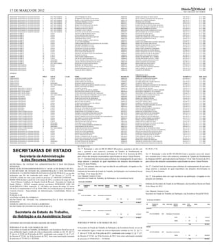 17 DE MARÇO DE 2012                                                                                                                                                                                                                                                          Diário                 Oficial                  15
                                                                                                                                                                                                                                                                               RIO GRANDE DO NORTE

PROFESSOR PEDAGOGIA P/ OS ANOS INICIAIS   V          PAU DOS FERROS     37             DAVI PINHEIRO DA SILVA                                                               400003848       MARIA DAS GRAÇAS MAIA VIANA                                                       028.730-0/v.1                 01.11.2008
PROFESSOR PEDAGOGIA P/ OS ANOS INICIAIS   V          PAU DOS FERROS     38             HUMBERTO EDUARDO NUNES SILVA                                                         400001209       ISLEY FONSECA DAMASCENO DE ARAÚJO                                                 042.529-0/v.1                 01.11.2008
PROFESSOR PEDAGOGIA P/ OS ANOS INICIAIS   V          PAU DOS FERROS     39             MARIA LUIZA MARTINS DO ROSARIO                                                       400035138       MARCILIO CAMPOS FERREIRA                                                          060.793-2/v.1                 01.11.2008
PROFESSOR PEDAGOGIA P/ OS ANOS INICIAIS   V          PAU DOS FERROS     40             TARCISIO PEREIRA LUCENA                                                              400036231       WEDEMA DE OLIVEIRA                                                                060.612-0/v.1                 01.11.2008
PROFESSOR PEDAGOGIA P/ OS ANOS INICIAIS   V          PAU DOS FERROS     41             ALVERISSE ARAUJO MAIA                                                                400024322       EVÂNIA MARIA DAMÁSIO DE SOUZA                                                     045.921-6/v.1                 01.11.2008
PROFESSOR PEDAGOGIA P/ OS ANOS INICIAIS   V          PAU DOS FERROS     42             MARIA ELIS NATALIA ALVES SILVA                                                       400034247       RAIMUNDA CÉLIA DE OLIVEIRA MARTINS                                                061.285-5/v.1                 01.11.2008
PROFESSOR PEDAGOGIA P/ OS ANOS INICIAIS   V          PAU DOS FERROS     43             KEILHA CACIA MAIA BESSA                                                              400002434       MARIA DO SOCORRO FERREIRA DE SOUZA                                                048.746-5/v.1                 01.11.2008
PROFESSOR PEDAGOGIA P/ OS ANOS INICIAIS   V          PAU DOS FERROS     44             MARLEUZA DE SA E SOUZA                                                               400035863       FRANCISCO BARBOSA DA SILVA                                                        032.429-9/v.1                 01.11.2008
PROFESSOR PEDAGOGIA P/ OS ANOS INICIAIS   V          PAU DOS FERROS     45             ALVANICE LEAO CARLOS                                                                 400024306       MARIA HELENA DE ALMEIDA SANTANA                                                   063.829-3/v.1                 01.11.2008
PROFESSOR PEDAGOGIA P/ OSANOS INICIAIS    V          PAU DOS FERROS     46             EVILANIA ALVES DA SILVA OLIVEIRA                                                     400004615       IÊDA BEZERRA DE OLIVEIRA GOMES                                                    060.332-5/v.1                 01.11.2008
PROFESSOR QUIMICA                         I          NATAL              1              ARAKEN ALBUQUERQUE SILVA                                                             200007599       OTAVIANO DUARTE NETO                                                              049.358-9/v.1                 01.11.2008
PROFESSOR QUIMICA                         I          NATAL              2              LIVIA CRISTINA DOS SANTOS                                                            200009834       EUSAMAR COELHO DE LIMA                                                            029.978-2/v.1                 01.11.2008
PROFESSOR QUIMICA                         I          NATAL              3              MAGNO VINICIUS DA SILVA ARAUJO                                                       200010069       MARIA DO CARMO DE ALENCAR B. E SILVA                                              047.120-8/v.1                 13.11.2008
PROFESSOR QUIMICA                         I          NATAL              4              ANDERSON DIAS VIANA                                                                  200007408       MARLENE PALHARES DA SILVA                                                         028.997-3/v.1                 13.11.2008
PROFESSOR QUIMICA                         I          NATAL              5              JEFFERSON ANDREY LOPES MATIAS                                                        200009222       LUZIA DANTAS                                                                      042.418-8/v.1                 13.11.2008
PROFESSOR QUIMICA                         I          NATAL              6              ALAN LEITE MOREIRA                                                                   200007122       MARIA DAS DORES DOS SANTOS CARVALHO                                               063.997-4/v.1                 13.11.2008
PROFESSOR QUIMICA                         I          NATAL              7              LORENA BRIGIDA FREITAS MATHIAS DE OLIVEIRA                                           200009850       MARIA DE FÁTIMA LIMA NEVES                                                        047.981-0/v.1                 13.11.2008
PROFESSOR QUIMICA                         II         NATAL              1              GOLBERY HENRIQUE LUCAS                                                               200008854       MARIA APARECIDA DE LUNA E SILVA                                                   061.607-9/v.1                 13.11.2008
PROFESSOR QUIMICA                         II         NATAL              2              MANOEL SEVERIANO JUNIOR                                                              200010093       LÍBIA GOMES DO NASCIMENTO                                                         044.448-0/v.1                 13.11.2008
PROFESSOR QUIMICA                         II         NATAL              3              VITORIANO LUIS DE OLIVEIRA                                                           200011480       MARIA JOSÉ SARMENTO VERISSÍMO                                                     060.655-3/v.1                 13.11.2008
PROFESSOR QUIMICA                         II         NATAL              4              IRIELSON CARNEIRO DE LIMA                                                            200009010       MARIA DAS GRAÇAS NUNES BRAGA                                                      029.966-9/v.1                 13.11.2008
PROFESSOR QUIMICA                         II         NATAL              5              KATIA MACHADO BONIFACIO                                                              200009702       MARIA MARILENE DA SILVA TEIXEIRA                                                  069.103-8/v.1                 13.11.2008
PROFESSOR QUIMICA                         III        CAICO              1              EWERTON RICARDO VIANA DE MEDEIROS                                                    100008283       MARIA MADALENA DE M. BEZERRA                                                      042.239-8/v.1                 13.11.2008
PROFESSOR QUIMICA                         III        CAICO              2              HUDSON DA SILVA                                                                      100008461       FRANCISCA DAS CHAGAS SANTOS                                                       061.698-2/v.1                 13.11.2008
PROFESSOR QUIMICA                         III        CAICO              3              NEIF NAGIB CAMPOS SALES                                                              100008798       MARIA DO SOCORRO DE S. TORRES                                                     039.108-5/v.1                 13.11.2008
PROFESSOR QUIMICA                         III        CAICO              4              OSCAR DE LIMA PINHEIRO NETO                                                          100008828       VALDILEIDE ROSICLER DE A. LÔBO                                                    061.925-6/v.1                 13.11.2008
PROFESSOR QUIMICA                         IV         MOSSORO            1              PAULO SERGIO FERNANDES DAS CHAGAS                                                    300002190       VERÔNICA MARIA REGIS RAULINO                                                      028.964-7/v.1                 13.11.2008
PROFESSOR QUIMICA                         IV         MOSSORO            2              ADLER LINCOLN SEVERIANO DA SILVA                                                     300001568       MARIA QUEIROZ DE OLIVEIRA                                                         062.508-6/v.1                 13.11.2008
PROFESSOR QUIMICA                         V          PAU DOS FERROS     1              FRANCISCO ALEXIS DANTAS MAIA                                                         400021064       MARIA JOSÉ DA COSTA SILVA                                                         062.115-3/v.1                 13.11.2008
PROFESSOR SOCIOLOGIA                      I          NATAL              1              RAPHAEL DE SOUZA CRUZ                                                                200098551       ANA MARIA REGIS CHAVES                                                            079.649-2/v.1                 13.11.2008
PROFESSOR SOCIOLOGIA                      II         NATAL              1              JOSE GLLAUCO SMITH AVELINO DE LIMA                                                   200097660       MARIA ALDEVAN MARÔPO PEREIRA                                                      062.781-0/v.1                 13.11.2008
PROFESSOR SOCIOLOGIA                      II         NATAL              2              JOSEMI MEDEIROS DA CUNHA                                                             200097695       JOSÉ ALBERTO DE SOUZA                                                             030.795-5/v.2                 13.11.2008
PROFESSOR SOCIOLOGIA                      III        CAICO              1              TIAGO DE MELO ARRUDA                                                                 100006108       NADIR FELIX PEREIRA                                                               061.816-0/V.1                 13.11.2008

ANEXO IV
                                                                                                                                                                                            ORIGEM DA VAGA
CARGO                                     PÓLO       LOCAL              CLASS          NOME                                                                                 INSCRIÇÃO       APOSENTADORIA/FALECIDO                                                            MATRÍCULA                     DOE- DATA
ESPECIALISTA                              I          NATAL              1              LENILSON GOMES XAVIER                                                                200092340       MARIA DE FÁTIMA DIAS SOARES                                                       061.836-5/v.1                 13.11.2008
ESPECIALISTA                              II         NATAL              1              SIMONE MATIAS FREIRE                                                                 200092804       EUNÁPIO CAVALCANTE LEITE                                                          031.715-2/v.1                 13.11.2008
ESPECIALISTA                              III        CAICÓ              1              NUBIA MARIA DA FONSECA                                                               100000037       ZULMIRA RÊGO DE CASTRO FREITAS                                                    064.739-0/v.1                 13.11.2008
ESPECIALISTA                              IV         MOSSORÓ            1              BENOMIA MARIA REBOUÇAS                                                               300008333       ALMIZETE RÊGO GALVÃO                                                              078.006-5/v.1                 13.11.2008
ESPECIALISTA                              V          PAU DOS FERROS     1              MARIA CLEDNA DE ALMEIDA PASSOS LUCENA                                                400014637       MARIA DE LOURDES NASCIMENTO DE FREITAS                                            047.361-8/v.1                 13.11.2008
PROFESSOR ARTES                           I          NATAL              1              JESSICA OLIVEIRA DE PADUA                                                            200001248       ERISALBA SOARES DA COSTA SILVA                                                    065.238-5/v.1                 13.11.2008
PROFESSOR BIOLOGIA E CIENCIA              I          NATAL              1              CLEDSON SOARES                                                                       200092626       ANA SANTANA DE MOURA                                                              078.876-7/v.1                 13.11.2008
PROFESSOR BIOLOGIA E CIENCIA              I          NATAL              2              KENIA AURELIA DE SOUZA SERIDO                                                        200136771       FRANCISCA AURINEIDE DA COSTA AMORIM                                               064.244-4/v.1                 13.11.2008
PROFESSOR EDUCAÇÃO FISICA                 I          NATAL              1              WAGNER IVAN FONSECA DE OLIVEIRA                                                      200018930       FRANCISCO VIRGINIO E. DE ALMEIDA                                                  032.115-0/v.1                 13.11.2008
PROFESSOR EDUCAÇÃO FISICA                 IV         MOSSORÓ            1              LUZIA APOLLONIA MENDES DE CARVALHO                                                   300031459       FRANCISCO LEÃO GARCIA DE CARVALHO                                                 028.846-2/v.1                 13.11.2008
PROFESSOR EDUCAÇÃO FISICA                 V          PAU DOS FERROS     1              MARIA VICTA FREITAS FERREIRA CAVALCANTE                                              400008610       ELINEIDE MARIA GUEDES DE SOUSA                                                    049.315-5/v.1                 13.11.2008
PROFESSOR FILOSOFIA                       I          NATAL              1              MIGUEL SALVIANO DO NASCIMENTO                                                        200095900       JALMIRA FREIRE DE QUEIROZ                                                         039.777-6/v.1                 13.11.2008
PROFESSOR GEOGRAFIA                       I          NATAL              1              MARCIANO DANTAS DE MEDEIROS                                                          200070843       MARIA DO CARMO PEREIRA                                                            039.649-4/v.1                 13.11.2008
PROFESSOR GEOGRAFIA                       I          NATAL              2              JOAO MATIAS DO NASCIMENTO JUNIOR                                                     200068768       FRANCISCA BEZERRA DA COSTA                                                        103.737-4/v.1                 13.11.2008
PROFESSOR GEOGRAFIA                       I          NATAL              3              BRUNO LIMA DE BRITO                                                                  200092359       MAELSON TINÔCO CRUS                                                               062.860-3/v.1                 13.11.2008
PROFESSOR GEOGRAFIA                       II         NATAL              1              ALISSON EDUARDO MAUL DE FARIAS                                                       200064789       GABRIELA MAURICIO DE PONTES                                                       022.824-9/v.2                 13.11.2008
PROFESSOR GEOGRAFIA                       II         NATAL              2              MARIA JOSE MARTINS                                                                   200092707       FRANCISCA SOARES BEZERRA DA SILVA                                                 059.434-2/v.1                 13.11.2008
PROFESSOR GEOGRAFIA                       II         NATAL              3              NEIRIVAN BATISTA SOARES                                                              200072056       MARIA LENILDA COMES                                                               058.549-1/v.1                 13.11.2008
PROFESSOR HISTORIA                        III        CAICÓ              1              RENNE DE FIGUEIREDO BEZERRA LUCENA                                                   100011519       AURI DE AZEVÊDO BRITO MEDEIROS                                                    039.455-6/v.1                 13.11.2008
PROFESSOR HISTORIA                        I          NATAL              1              WANDERLEY DA SILVA PONTES                                                            200166450       VERA RUTH MEDEIROS BRITO                                                          031.997-0/v.1                 13.11.2008
PROFESSOR LINGUA PORTUGUESA               II         NATAL              1              MARCONDES ALEXANDRE DA SILVA                                                         200162632       MARIA DE FÁTIMA RÊGO NUNES                                                        058.639-0/v.1                 13.11.2008
PROFESSOR LINGUA PORTUGUESA               I          NATAL              1              SANDRA LUCIA FERNANDES DOS SANTOS                                                    200114530       MARIA IONE MONTE DE NEGREIROS                                                     038.222-1/v.1                 13.11.2008
PROFESSOR LINGUA PORTUGUESA               I          NATAL              2              CHARLES CHESMAN ARAUJO GADELHA                                                       200114928       EDNA MARIA DE OLIVEIRA LEITE                                                      037.796-1/v.1                 13.11.2008
PROFESSOR LINGUA PORTUGUESA               I          NATAL              3              ROSALY SIMONE DOS SANTOS SOARES DO NASCIMENTO                                        200114140       ISOLDA MARIA ELIAS DE MIRANDA                                                     059.729-5/v.1                 13.11.2008
PROFESSOR LINGUA PORTUGUESA               I          NATAL              4              EDUARDO LUCIANO GOMES BEZERRA                                                        200092618       RITA DE CÁSSIA TORRES DE BARROS                                                   065.237-7/v.1                 13.11.2008
PROFESSOR LINGUA PORTUGUESA               II         NATAL              1              MICHELLI PINTO DA SILVA                                                              20037757        MARIA ALICE DE MEDEIROS NETA                                                      117.113-5/v.1                 13.11.2008
PROFESSOR LINGUA PORTUGUESA               III        CAICÓ              1              GISONALDO ARCANJO DE SOUSA                                                           100012990       MARIA NÉVEA LOPES DE LIMA                                                         029.921-9/v.1                 13.11.2008
PROFESSOR LINGUA PORTUGUESA               IV         MOSSORÓ            1              ALVANIRA LEAL GONDIM                                                                 300035578       DAMIANA FRANCISCA DA SILVA OLIVEIRA                                               082.782-7/v.1                 13.11.2008
PROFESSOR LINGUA PORTUGUESA               IV         MOSSORÓ            2              LUCIA DE FATIMA BARRETO RODRIGUES                                                    300037678       MARIA DO SOCORRO DA SILVA                                                         060.279-5/v.1                 13.11.2008
PROFESSOR LINGUA PORTUGUESA               IV         MOSSORÓ            3              LIDIA REBOUÇAS DE SOUZA                                                              300037554       ELIZABETE JOSÉ DA SILVA                                                           020.928-7/v.1                 13.11.2008
PROFESSOR LINGUA PORTUGUESA               V          PAU DOS FERROS     1              MARIA REJANE DE SOUZA MOREIRA                                                        400009994       IRACI DANTAS DE MEDEIROS GOMES                                                    061.121-2/v.1                 13.11.2008
PROFESSOR MATEMATICA                      I          NATAL              1              MARCIO SILVA DOS SANTOS                                                              200092650       ELIZABETH DE SOUZA LINS DA NASCIMENTO                                             062.027-0/v.1                 13.11.2008
PROFESSOR PEDAGOGIA P/ OSANOS INICIAIS    I          NATAL              1              EVANY DA COSTA BARBOSA                                                               200153455       INÁCIA DA CONCEIÇÃO ALVES DA SILVA                                                078.905-4/v.1                 13.11.2008
PROFESSOR PEDAGOGIA P/ OSANOS INICIAIS    II         NATAL              1              MADALENA TEIXEIRA NUNES                                                              200519583       DAMIANA AUGUSTA DE FREITAS MELO                                                   070.327-3/v.1                 13.11.2008
PROFESSOR PEDAGOGIA P/ OSANOS INICIAIS    II         NATAL              2              SUELY CRISTINA DA SILVA                                                              200181424       JUCILEIDE CARVALHO DE OLIVEIRA                                                    100.215-5/v.1                 13.11.2008
PROFESSOR PEDAGOGIA P/ OSANOS INICIAIS    II         NATAL              3              DANIELA MARQUES DE OLIVEIRA                                                          200146610       YARA ANGÉLICA ALVES F. V. MENDES                                                  122.452-2/v.1                 13.11.2008
PROFESSOR PEDAGOGIA P/ OSANOS INICIAIS    II         NATAL              4              FRANCISCO GEILSON DE AZEVEDO SILVA                                                   200105965       FRANCISCO SALES DE MELO                                                           063.201-5/v.1                 13.11.2008
PROFESSOR PEDAGOGIA P/ OSANOS INICIAIS    II         NATAL              5              JOSE CARLOS TEIXEIRA DA COSTA                                                        200082965       MARIA DO CARMO DE MENEZES                                                         049.679-0/v.1                 13.11.2008
PROFESSOR PEDAGOGIA P/ OSANOS INICIAIS    IV         MOSSORÓ            1              ZULEIDE PESSOA DE QUEIROZ                                                            300008309       ADEMILDE DANTAS DAS COSTA ARAÚJO                                                  044.814-1/v.1                 13.11.2008
PROFESSOR SOCIOLOGIA                      I          NATAL              1              JOAO NAZARENO DE PAIVA                                                               200097547       VANDA FERNANDES SARAIVA DA ROCHA                                                  041.894-3/v.1                 13.11.2008

                                                                                          R E S O L V E:
                                                                                          Art. 1º. Remanejar o valor de R$ 241.006,47 (Duzentos e quarenta e um mil, seis                                 R E S O L V E:
    SECRETARIAS DE ESTADO                                                                 reais e quarenta e sete centavos), constante do "Quadro de Detalhamento de
                                                                                          Despesas (QDD)", aprovado através da Portaria nº 10 de 14 de fevereiro de 2012,                                 Art. 1º. Remanejar o valor de R$ 169.260,28 (Cento e sessenta e nove mil, duzen-
            Secretaria da Administração                                                   para reforço das dotações orçamentárias especificadas no anexo I desta Portaria.                                tos e sessenta reais e vinte e oito centavos), constante do "Quadro de Detalhamento
                                                                                          Art. 2º. Constitui fonte de recursos para cobertura do remanejamento de que trata o                             de Despesas (QDD)", aprovado através da Portaria nº 10 de 14de Fevereiro de 2012,
             e dos Recursos Humanos                                                       artigo anterior, a anulação de igual importância das dotações discriminadas no                                  para reforço das dotações orçamentárias especificadas no anexo I desta Portaria.
SECRETARIA DE ESTADO DA ADMINISTRAÇÃO E DOS RECURSOS                                      Anexo II, desta Portaria.
HUMANOS                                                                                   Art. 3º. Esta portaria entra em vigor na data de sua publicação, revogadas as dis-                              Art. 2º. Constitui fonte de recursos para cobertura do remanejamento de que trata o
RESOLUÇÃO INTERADMINISTRATIVA N.° 60 DE 14 DE MARÇO DE 2012.                              posições em contrário.                                                                                          artigo anterior, a anulação de igual importância das dotações discriminadas no
O SECRETÁRIO DE ESTADO DA ADMINISTRAÇÃO E DOS RECURSOS                                    Gabinete do Secretário de Estado do Trabalho, da Habitação e da Assistência Social                              Anexo II, desta Portaria.
HUMANOS E O SECRETÁRIO DE ESTADO DA SAÚDE PÚBLICA, no uso das                             em Natal, 14 de março de 2012.
atribuições que lhe são conferidas pelo artigo 1º, do Decreto n.º 14.375, de              Luiz Eduardo Carneiro Costa                                                                                     Art. 3º. Esta portaria entra em vigor na data de sua publicação, revogadas as dis-
24.03.99, e tendo em vista o que consta no processo n.º 54659/2012-9-SESAP,               Secretário de Estado do Trabalho, da Habitação e da Assistência Social                                          posições em contrário.
RESOLVEM declarar a partir de 12 de março de 2012, a vacância do cargo de TAS
- Área Ciências Contábeis, do Quadro Geral de Pessoal - Secretaria de Estado da            Ato Normativo 2012AN00102

Saúde Pública - SESAP, ocupado pelo(a) servidor(a) ANDERSON JOSE DO                                                                                                                                       Gabinete do Secretário de Estado do da Habitação e da Assistência Social em Natal,
                                                                                          UO           Programa de       Zona   Nome Ação     Natureza       Anexo       Fonte     Esfera         Valor
NASCIMENTO LIMA, matrícula nº. 198.268-0, nos termos do artigo 33, inciso                              Trabalho                               Despesa                    Recurso                          16 de Março de 2012.
VII da Lei Complementar nº 122 de 30.06.1994, em virtude de posse no Inspetor de
                                                                                           Acréscimo
Controle Externo - Especialidade em Administração, Contabilidade, Direito ou                                                                                                                              Luiz Eduardo Carneiro Costa
Economia.                                                                                 26101                                                                                                           Secretário de Estado do Trabalho da Habitação e da Assistência Social/SETHAS
PUBLIQUE-SE                                                                                       08 122 100 27580000   0001    Manutenção e Funcionamento
ANTÔNIO ALBER DA NÓBREGA
                                                                                                                                               339037                2     100          2   241.006,47
SECRETÁRIO DE ESTADO DA ADMINISTRAÇÃO E DOS RECURSOS                                                                                                                                                        Ato Normativo 2012AN00112
HUMANOS                                                                                                                                                                    Total            241.006,47
DOMÍCIO ARRUDA DA CÂMARA SOBRINHO                                                          Redução
                                                                                                                                                                                                          UO           Programa de       Zona   Nome Ação     Natureza       Anexo       Fonte     Esfera                 Valor
                                                                                                                                                                                                                       Trabalho                               Despesa                    Recurso
SECRETÁRIO DE ESTADO DA SAÚDE PÚBLICA
                                                                                          26101                                                                                                            Acréscimo
                                                                                                  08 122 100 27580000   0001    Manutenção e Funcionamento
    Secretaria de Estado do Trabalho,                                                                                                          339014                2     100          2   241.006,47
                                                                                                                                                                                                          26202
                                                                                                                                                                                                                  08 122 100 29000000   0001    Manutenção e Funcionamento

   da Habitação e da Assistência Social                                                                                                                                    Total            241.006,47                                                         332041                2     100        2              95.387,63

                                                                                                                                                                                                                                                               339093                2     100        2              73.872,65

GOVERNO DO ESTADO DO RIO GRANDE DO NORTE                                                  PORTARIA Nº 050 DE 16 DE MARÇO DE 2012.
                                                                                                                                                                                                                                                                                           Total                    169.260,28

                                                                                                                                                                                                           Redução
PORTARIA Nº 45 DE 14 DE MARÇO DE 2012.                                                    O Secretário de Estado do Trabalho da Habitação e da Assistência Social, no uso de
O Secretário de Estado do Trabalho, da Habitação e da Assistência Social no uso de        suas atribuições legais e tendo em vista as disposições contidas no Art. 53, §§ 1º e                            26202
suas atribuições legais e tendo em vista as disposições contidas no Art. 53, §§ 1º e                                                                                                                              08 122 100 29000000   0001    Manutenção e Funcionamento

2º, da Lei nº 9.520, de 29 de julho de 2011, combinado com o artigo 12, §§ 1º e 2º,       2º, da Lei nº 9.520, de 29 de julho de 2011, combinado com o artigo 12, §§ 1º e 2º,
                                                                                                                                                                                                                                                               339039                2     100        2             169.260,28
do Decreto nº 22.561, de 10 de fevereiro de 2012, bem como autorização constante          do Decreto nº 22.561, de 10 de fevereiro de 2012, bem como autorização constante
do processo nº 57150/12-1/ SETHAS                                                         do processo nº 57936/2012-1 - FUNDAC                                                                                                                                                             Total                    169.260,28
 