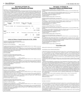16 Diário               Oficial                                                                                                                                                                                          17 DE MARÇO DE 2012
      RIO GRANDE DO NORTE


                                 Secretaria de Estado da                                                                                                            Secretaria de Estado da
                           Agricultura, da Pecuária e da Pesca                                                                                                Segurança Pública e da Defesa Social
PORTARIA N. º 074 DE 15 DE MARÇO DE 2012                                                                                             PORTARIA Nº 068/2012-GS/SESED NATAL, 15 DE MARÇO DE 2012.
Altera o "Quadro de Detalhamento das Despesas (QDD)", da Secretaria de Estado da Agricultura, da Pecuária e da Pesca, para           O SECRETÁRIO DE ESTADO DA SEGURANÇA PÚBLICA E DA DEFESA SOCIAL, no uso de suas atribuições legais,
o exercício de 2012. O Secretário de Estado da Agricultura, da Pecuária e da Pesca, no uso de suas atribuições legais e tendo        RESOLVE:
em vista as disposições contidas no artigo 53, § 3º, inciso "I", da Lei n. º 9.520, de 29 de julho de 2011, combinado com o arti-    Art. 1º Dispensar o servidor CARLOS NEY DO REGO BEZERRA, matrícula nº 207.733-7, de exercer a Função de Chefia e
go 12 §§ 1º e 2º, do Decreto n.º 22.561, de 10 de fevereiro de 2012, bem como aprovação constante do Processo n.º 55214/2012-        Segurança pública - FDCS V, da Secretaria de Estado da Segurança Publica e da Defesa Social.
2-EMATER. R E S O L V E: Art. 1º. Remanejar o valor de R$ 277.500,00 (Duzentos e Setenta e Sete Mil e Quinhentos Reais),             Art. 2º Esta Portaria entra em vigor na data de sua publicação.
constantes no "Quadro de Detalhamento das Despesas (QDD)", aprovado através da Portaria n. º 024, de 10 de fevereiro de              PUBLIQUE-SE. REGISTRE-SE. CUMPRA-SE.
2012, para reforço das dotações orçamentárias especificadas no Anexo I, desta Portaria. Art. 2º. Constitui fonte de recursos para    ALDAIR DA ROCHA
cobertura do remanejamento de que trata o artigo anterior, a anulação de igual importância das dotações discriminadas no Anexo       Secretário de Estado da Segurança Pública e da Defesa Social
II, desta Portaria Art. 3º. Esta Portaria entra em vigor na data de sua publicação, revogadas as disposições em contrário.Gabinete
do Secretário de Estado da Agricultura, da Pecuária e da Pesca, em Natal, 15 de março de 2012.                                       PORTARIA Nº 069/2012-GS/SESED Natal, 15 de março de 2012.
Carlos Alberto de Sousa Rosado                                                                                                       O SECRETÁRIO DE ESTADO DA SEGURANÇA PÚBLICA E DA DEFESA SOCIAL, no uso de suas atribuições legais,
Secretário da Agricultura, da Pecuária e da Pesca.                                                                                   RESOLVE:
                                                                                                                                     Art. 1º Designar o servidor RONYPETSON LIMA DE ANDRADE, matrícula nº 208.203-9, para exercer a Função de Chefia
Ato Normativo 2012AN00095
                                                                                                                                     e Segurança Pública - FDCS V, da Secretaria de Estado da Segurança Publica e da Defesa Social.
                                                                                                                                     Art. 2º Esta Portaria entra em vigor na data de sua publicação.
UO          Programa de           Zona     Nome Ação         Natureza Anexo Fonte Valor
              Trabalho                                           Despesa        Recursos
                                                                                                                                     PUBLIQUE-SE. REGISTRE-SE. CUMPRA-SE.
                                                                                                                                     ALDAIR DA ROCHA
Acréscimo
17202                                                                                                                                Secretário de Estado da Segurança Pública e da Defesa Social
      20 606 1704 194300000         0001    Reconstituição dos Agroecossistemas no Semi         -Árido
                                                                                                                                     PORTARIA Nº 070/2012-GS/SESED Natal, 15 de março de 2012.
                                                                                                                                     O SECRETÁRIO DE ESTADO DA SEGURANÇA PÚBLICA E DA DEFESA SOCIAL, no uso de suas atribuições legais,
                                                                           449030           3         281         277.500,00         RESOLVE:
                                                                                                                                     Art. 1º Dispensar a servidora MARIA FRANCINEIDE XAVIER DE CARVALHO, matrícula nº 98.396-9, de exercer a Função
                                                                                                         Total    277.500,00         Gratificada de Segurança - FGSPU - 1, retroagindo seus efeitos a 05 de outubro de 2011.
Redução                                                                                                                              Art. 2º Esta Portaria entra em vigor na data de sua publicação.
17202                                                                                                                                PUBLIQUE-SE. REGISTRE-SE. CUMPRA-SE.
       20 606 1704       194300000             0001            Reconstituição dos Agroecossistemas no Semi            -Árido         ALDAIR DA ROCHA
Familiar                                                                                                                             Secretário de Estado da Segurança Pública e da Defesa Social
                                                                          449051            3         281         127.500,00
                                                                         449052             3         281         150.000,00         PORTARIA Nº 071/2012-GS/SESED Natal, 15 de Março de 2012.
                                                                                                                                     O SECRETÁRIO DE ESTADO DA SEGURANÇA PÚBLICA E DA DEFESA SOCIAL, no uso de suas atribuições legais,
                                                                                                                                     RESOLVE:
                                                                                                            Total 277.500,00         Art. 1º DESIGNAR JOÃO MARIA DOS SANTOS, Ten Cel QOPM, matrícula nº 513.140-5, para exercer a função de
                                                                                                                                     Coordenador Geral do Programa Comunidade em Paz e CLÁUDIO HENRIQUE DE SÁ RODRIGUES, Cap. PM, matrícula nº
               Instituto de Defesa e Inspeção Agropecuária do RN - IDIARN                                                            163.216-7, para exercer a função de Coordenador Operacional do Programa Comunidade em Paz, ora em fase de implantação
                                                                                                                                     no bairro de Felipe Camarão, sem perdas de funções exercidas atualmente.
GOVERNO DO ESTADO DO RIO GRANDE DO NORTE.                                                                                            Art. 2º Esta Portaria entra em vigor na data de sua publicação.
INSTITUTO DE DEFESA E INSPEÇÃO AGROPECUÁRIA DO RN                                                                                    PUBLIQUE-SE. REGISTRE-SE. CUMPRA-SE.
GABINETE DO DIRETOR GERAL                                                                                                            ALDAIR DA ROCHA
                                                                                                                                     Secretário de Estado da Segurança Pública e da Defesa Social
PORTARIA Nº 041/2012-DIR/IDIARN                     NATAL, 15.03.2012
                                                                                                                                                                                     Polícia Militar do RN
O DIRETOR GERAL DO INSTITUTO DE DEFESA E INSPEÇÃO AGROPECUÁRIA DO RN - IDIARN, no uso de suas
atribuições legais, conforme Processo de nº 37012/2012-5
                                                                                                                                     RESOLUÇÃO Nº 039/2012-DP/1, DE 14 DE MARÇO DE 2012
CONCEDER, de acordo com o artigo 82, da Lei Complementar nº 122 de 30 de junho de 1994, ao servidor RAIMUNDO
NONATO MAIA REGES, matricula nº 198.033-5, ocupante do cargo de Agente Fiscal Estadual Agropecuário, do Quadro de
Pessoal do Instituto de Defesa e Inspeção Agropecuária do Estado do Rio Grande do Norte - IDIARN, Adicional Noturno pelo             TRANSFERÊNCIA PARA A RESERVA REMUNERADA
exercício de Atividade, a partir de 01 de janeiro de 2012.
PUBLIQUE-SE E CUMPRA-SE                                                                                                              O DIRETOR DE PESSOAL da Polícia Militar do Estado do Rio Grande do Norte, no uso das atribuições que lhe confere o arti-
RUI SALES JÚNIOR                                                                                                                     go 15, da Lei Complementar Nº 90, de 04 de janeiro de 1991, combinado com o artigo 4º, da Lei Complementar Estadual Nº
Diretor Geral/IDIARN
                                                                                                                                     331, 28 de junho de 2006 e com o artigo 1º, da Resolução Administrativa Nº 002/2012 - GCG, de 20 de janeiro de 2012, pub-
GOVERNO DO ESTADO DO RIO GRANDE DO NORTE.                                                                                            licada no Diário Oficial do Estado, edição Nº 12.629, de 21 de janeiro de 2012; e tendo em vista o Parecer Nº 0265/2012 -
INSTITUTO DE DEFESA E INSPEÇÃO AGROPECUÁRIA DO RN                                                                                    Ajur/PMRN, constante no Processo protocolado sob o Nº 16617/2012-6 - PMRN/DP, a constatação de equívoco na Resolução
GABINETE DO DIRETOR GERAL                                                                                                            Originária, publicada no D.O.E, edição Nº 12.664, de 14 de março de 2012, e, ainda, embasado no que prescreve a Súmula 473,
                                                                                                                                     do Supremo Tribunal Federal (STF);
PORTARIA Nº 040/2012-DIR/IDIARN                     NATAL, 14.03.2012                                                                CONSIDERANDO o equivoco na Resolução Originária, no que se refere a falta da menção do 3º Sargento PM ser do Quadro
O DIRETOR GERAL DO INSTITUTO DE DEFESA E INSPEÇÃO AGROPECUÁRIA DO RN - IDIARN, no uso de suas                                        Excedente de Praças (QEP), desta Corporação, e a citação de que esta Resolução teria efeitos retroativos a uma data que ainda
atribuições legais, conforme Processo de nº 35674/2012-9                                                                             está por vir,
CONCEDER, de acordo com o artigo 82, da Lei Complementar nº 122 de 30 de junho de 1994, ao servidor JOSÉ ADEILSON                    RESOLVE:
KELLY DE OLIVEIRA, matricula nº 197.665-6, ocupante do cargo de Agente Fiscal Estadual Agropecuário, do Quadro de                    1. RETIFICAR POR INCORREÇÃO a transferência para a Reserva Remunerada da Polícia Militar do Estado do 3° SAR-
Pessoal do Instituto de Defesa e Inspeção Agropecuária do Estado do Rio Grande do Norte - IDIARN, Adicional Noturno pelo             GENTO PM Nº 82.309 JOSÉ DAVID DE SOUZA FILHO, matrícula Nº 077.177-5, do Quadro Excedente de Praças (QEP),
exercício de Atividade, a partir de 01 de janeiro de 2012.                                                                           desta Corporação, filho de MARGARIDA BEZERRA DE SOUZA, de acordo com o artigo 65, § 3º; artigo 90, inciso I; artigo
PUBLIQUE-SE E CUMPRA-SE                                                                                                              91; artigo 124, § 2º; e artigo 125, incisos I e III, §§ 1º e 2º, da Lei Nº 4.630, de 16 de dezembro de 1976 (Estatuto dos Policiais
RUI SALES JÚNIOR                                                                                                                     Militares/RN), por ter atingido a idade limite de permanência no serviço ativo (51 anos), com soldo integral da graduação de
Diretor Geral/IDIARN                                                                                                                 3° SARGENTO PM, incorporando aos seus proventos as vantagens que lhe estão asseguradas sobre o referido soldo, de acor-
                                                                                                                                     do com o artigo 2º, incisos I e III; e artigo 4º, Parágrafo Único, da Lei Complementar Nº 205, de 19 de outubro de 2001; arti-
GOVERNO DO ESTADO DO RIO GRANDE DO NORTE.                                                                                            gos 1º e 2º; e artigo 4º, incisos I e II, da Lei Complementar Nº 341, 12 de abril de 2007, alteradas pela Lei Complementar Nº
INSTITUTO DE DEFESA E INSPEÇÃO AGROPECUÁRIA DO RN                                                                                    416, de 10 de março de 2010: a) 25% (vinte e cinco por cento) de Gratificação Adicional Quinquenal por Tempo de Serviço
GABINETE DO DIRETOR GERAL                                                                                                            (artigos 15 e 16 da Lei Nº 3.775, de 12 de novembro de 1969); b) Valor da Gratificação de Habilitação - GHPM/EHS (artigo
                                                                                                                                     8º, inciso II, da Lei Nº 6.568, de 24 de janeiro de 1994); c) Valor da Gratificação de Risco de Vida - GRV (Parágrafo Único, do
PORTARIA Nº 038/2012-DIR/IDIARN                    NATAL, 14.03.2012                                                                 artigo 4º, da Lei Complementar Nº 205, 19 de outubro de 2001); d) Valor da Gratificação de Função Policial Militar (artigo 1º,
O DIRETOR GERAL DO INSTITUTO DE DEFESA E INSPEÇÃO AGROPECUÁRIA DO RN - IDIARN, no uso de suas                                        da Lei Complementar Nº 341, 12 de abril de 2007); e) Valor da Gratificação de Moradia (artigo 2º, da Lei Complementar Nº
atribuições legais, conforme Processo de nº 36998/2012-4                                                                             341, 12 de abril de 2007).
CONCEDER, de acordo com o artigo 82, da Lei Complementar nº 122 de 30 de junho de 1994, ao servidor JOABE HEN-                       2. Esta Resolução entrará em vigor na data de sua publicação, surtindo seus efeitos, a contar de 19 de março de 2012.
RIQUE SIMPLICIO DA SILVA, matricula nº 198.018-1, ocupante do cargo de Agente Fiscal Estadual Agropecuário, do                       3. Publique-se.
Quadro de Pessoal do Instituto de Defesa e Inspeção Agropecuária do Estado do Rio Grande do Norte - IDIARN, Adicional                Quartel do Comando Geral em Natal/RN, 14 de março de 2012, 191º da Independência e 124º da República.
Noturno pelo exercício de Atividade, a partir de 01 de janeiro de 2012.                                                              Joselito Xavier de Paiva - Cel PM
PUBLIQUE-SE E CUMPRA-SE                                                                                                              DIRETOR DE PESSOAL
RUI SALES JÚNIOR - Diretor Geral/IDIARN
                                                                                                                                     RESOLUÇÃO Nº 094/2010-DP/1 DE 16 DE SETEMBRO DE 2010
GOVERNO DO ESTADO DO RIO GRANDE DO NORTE.
INSTITUTO DE DEFESA E INSPEÇÃO AGROPECUÁRIA DO RN
GABINETE DO DIRETOR GERAL                                                                                                            REFORMA "EX-OFFICIO"

PORTARIA Nº 039/2012-DIR/IDIARN                   NATAL, 14.03.2012                                                                  O DIRETOR DE PESSOAL da Polícia Militar do Estado do Rio Grande do Norte, no uso das atribuições que lhe confere o arti-
O DIRETOR GERAL DO INSTITUTO DE DEFESA E INSPEÇÃO AGROPECUÁRIA DO RN - IDIARN, no uso de suas                                        go 15, da Lei Complementar Nº 90, de 04 de janeiro de 1991, combinado com o artigo 4º, da Lei Complementar Estadual Nº
atribuições legais, conforme Processo de nº 39147/2012-5
                                                                                                                                     331, 28 de junho de 2006 e com o artigo 1º, da Resolução Administrativa Nº 002/2012 - GCG, de 20 de janeiro de 2012, pub-
CONCEDER, de acordo com o artigo 82, da Lei Complementar nº 122 de 30 de junho de 1994, ao servidor JADSON BATISTA
DA SILVA, matricula nº 197.795-4, ocupante do cargo de Agente Fiscal Estadual Agropecuário, do Quadro de Pessoal do                  licada no Diário Oficial do Estado, edição Nº 12.629, de 21 de janeiro de 2012, tendo em vista o Parecer Retificador Nº
Instituto de Defesa e Inspeção Agropecuária do Estado do Rio Grande do Norte - IDIARN, Adicional Noturno pelo exercício              0344/2012 - AJur-PMRN, constante no Processo Protocolado sob o Nº 12989/2006-PMRN/DP, a constatação de equívoco na
de Atividade, a partir de 01 de janeiro de 2012.                                                                                     Resolução Retificadora, publicada no D.O.E, edição Nº 12.299, de 21 de setembro de 2010, e, ainda, embasado no que pre-
PUBLIQUE-SE E CUMPRA-SE                                                                                                              screve a Súmula 473, do Supremo Tribunal Federal (STF);
RUI SALES JÚNIOR                                                                                                                     CONSIDERANDO o equívoco no ato de reforma do interessado, no que concerne a relação de causa e efeito de sua patologia
Diretor Geral/IDIARN                                                                                                                 com o serviço policial militar,
 