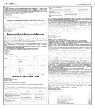 18 Diário                                    Oficial                                                                                                                                                                                                                             17 DE MARÇO DE 2012
           RIO GRANDE DO NORTE


RESOLVE:                                                                                                                                                                                  COMITÊ DE MORTALIDADE MATERNA E
                                                                                                                                                                                                                                             Maria do Carmo Lopes Melo                  Manoel Reginaldo Rocha de Holanda
I - Conceder por 01 (um) ano, a partir da data da publicação desta Portaria, nos termos do Artigo 11 da Resolução 358/10 de                                                               INFANTIL
13 de agosto de 2010, do Conselho Nacional de Trânsito - CONTRAN e dos §§ 4º e 8º do Artigo 11 da Portaria 2.027/2010-                                                                    UNIVERSIDADE FEDERAL DO RIO GRANDE                                                            Maria Cláudia Medeiros Dantas de
                                                                                                                                                                                                                                             Maria Daguia Garcia
                                                                                                                                                                                          DO NORTE                                                                                      Rubim Costa
GADIR de 08 de novembro de 2010, Renovação do credenciamento de Diretor de Ensino, pessoa física IZABEL CRISTINA
                                                                                                                                                                                          CONSELHO DE SECRETARIOS MUNICIPAIS DE                                                         Maria do Perpétuo Socorro Lima
DOS SANTOS VILELA CID, CPF. 524.033.514-15, Rua Projetada, 62, Praia de Upanema, Areia Branca/RN, CEP. 59655-000,                                                                                                                            Solane Maria da Costa
                                                                                                                                                                                          SAUDE-COSEMS                                                                                  Nogueira
para funcionar como Diretor para Formação, Atualização e Reciclagem de Condutores.                                                                                                        MINISTÉRIO DA SAÚDE/APOIADOR
                                                                                                                                                                                                                                             Rita de Cássia de Souza Vianna
II - Esta portaria entrará em vigor na data de sua publicação.                                                                                                                            TEMÁTICO
Publique-se, registre-se                                                                                                                                                                  MINISTÉRIO DA SAÚDE/APOIADOR DE REDES
                                                                                                                                                                                                                                             Ivis Alberto Lourenço Bezerra de Andrade
                                                                                                                                                                                          – DARAS
Dê-se ciência e cumpra-se.
                                                                                                                                                                                          GRUPO AUXILIAR SAÚDE DA M ULHER –
ANTÔNIO WILLY VALE SALDANHA                                                                                                                                                               SESAP
                                                                                                                                                                                                                                             Andréa Michelle Dias Duarte
Respondendo pelo expediente da Direção Geral
DETRAN/RN                                                                                                                                                                                Art. 2º - São atribuições do Grupo Condutor: mobilizar os dirigentes políticos do SUS em cada fase; apoiar a organização dos
                                                                                                                                                                                         processos de trabalho voltados à implantação/implementação da rede; identificar e apoiar a solução de possíveis pontos críticos
              Departamento de Estradas de Rodagem do Rio Grande do Norte-DER                                                                                                             em cada fase; e monitorar e avaliar o processo de implantação/implementação da rede.
                                                                                                                                                                                         Art. 3º - Instituir a Câmara Técnica do Grupo Condutor, composta pelas áreas técnicas: Política Nacional de Humanização/PNH,
PORTARIA Nº 0023 de 15 de Março de 2012.                                                                                                                                                 Atenção Básica, Núcleo Estadual Estratégia Saúde da Família, Grupo Auxiliar Saúde da Mulher e da Criança, Programa
O DIRETOR GERAL DO DEPARTAMENTO DE ESTRADAS DE RODAGEM DO RIO GRANDE DO NORTE, no uso das                                                                                                Estadual DST/AIDS, Coordenadoria de Operações de Hospitais e Unidades de Referência/COHUR, e de Recursos
atribuições que lhe são conferidas pelo artigo 25, incisos VI e IX, do Regulamento Geral do DER, aprovado pelo Decreto nº                                                                Humanos/CRH, Subcoordenadorias de Informação, Educação e Comunicação e de Vigilância Epidemiológica / SIM / SINASC
5.209 de 06 de novembro de 1969, RESOLVE conceder a JOSÉ ANTONIO DE CARVALHO, mat. 1729306, a elevação de                                                                                e com as seguintes atribuições: apoiar o Grupo Condutor na operacionalização do processo de implementação da Rede
30% (trinta por cento) para 35% (trinta e cinco por cento) de Adicional de Tempo de Serviço - ADTS, de acordo com o artigo                                                               Cegonha; identificar possíveis pontos críticos e encaminhar ao Grupo Condutor;
75, Parágrafo Único, da Lei Complementar nº 122 de 30.06.94.                                                                                                                             Fornecer apoio técnico ao Grupo Condutor para a execução das ações e monitoramento/avaliação do processo de implemen-
Retroagem os efeitos desta Portaria a data de 01.04.2010.                                                                                                                                tação da Rede; apoiar os Municípios na implantação/implementação da Rede Cegonha.
Publique-se. Registre-se.       Cumpra-se                                                                                                                                                Art. 4º - O representante titular da coordenação da Coordenadoria de Promoção à Saúde-CPS assumirá as atividades do Grupo
Natal(RN), 16 de Março de 2012                                                                                                                                                           Condutor nas ausências e impedimentos da coordenadora.
Engº Demétrio Paulo Torres                                                                                                                                                               Art. 5º - Esta Portaria entra em vigor na data da sua publicação, revogadas as disposições em contrário.
Diretor Geral-DER/RN                                                                                                                                                                     Gabinete do Secretário de Estado da Saúde Pública, em Natal, 14 de março de 2012.
                                                                                                                                                                                         Domício Arruda Câmara Sobrinho
                 Secretaria de Estado de Desenvolvimento Econômico                                                                                                                       Secretário de Estado da Saúde Pública

SECRETARIA DE ESTADO DO DESENVOLVIMENTO ECONÔMICO                                                                                                                                        Rio Grande do Norte
                                                                                                                                                                                         Secretaria de Estado da Saúde Pública
PORTARIA Nº 07-GSA Natal, 12 de março de 2012.                                                                                                                                           Gabinete do Secretário
O Secretário Adjunto de Estado do Desenvolvimento Econômico, no uso de suas atribuições legais, conforme Delegação de
Competência concedida pela Portaria nº 01-GS, de 21 de janeiro de 2011, e tendo em vista as disposições contidas no artigo 53,                                                           PORTARIA Nº 071/GS, DE 12 DE MARÇO DE 2012.
§§ 1º e 2º, da Lei nº 9.520, de 29 de julho de 2011, combinado com o artigo 12, §§ 1º e 2º, do Decreto nº 22.561, de 10 de                                                               O SECRETÁRIO DE SAÚDE DO ESTADO DO RIO GRANDE DO NORTE, no uso de suas atribuições legais e,
fevereiro de 2012, bem como autorização constante do Processo nº 55003/2012-9-FAPERN.                                                                                                    CONSIDERANDO o disposto na Lei nº. 8.080, de 19 de setembro de 1990, que institui o Sistema Único de Saúde;
R E S O L V E:                                                                                                                                                                           CONSIDERANDO que o Estado do Rio Grande do Norte, em seu território, tem o dever constitucional de proporcionar a todos,
Art. 1º. Remanejar o valor de R$ 100.000,00 (cem mil reais) constantes do "Quadro de Detalhamento das Despesas (QDD)",                                                                   indistintamente, ações e serviços para a promoção, proteção e recuperação da saúde;
aprovado pela Portaria nº 05/2012, de 10 de fevereiro de 2012, para reforço das dotações especificadas no Anexo I, desta                                                                 CONSIDERANDO que os serviços de saúde, quer os próprios do Estado quer os privados, concedidos, autorizados ou con-
Portaria.                                                                                                                                                                                tratados, são de relevância pública e que mesmo enquanto atividade privada, o Estado não fica inteiramente excluído dessa
Art. 2º Constitui fonte de recursos para cobertura do remanejamento de que trata o artigo anterior, a anulação de igual importân-                                                        prestação;
cia das dotações discriminadas no Anexo I, desta Portaria.                                                                                                                               CONSIDERANDO que o Estado regulamenta, controla, reprime e sanciona todos os serviços de saúde, indiscriminadamente,
Art. 3º Esta Portaria entra em vigor na data da sua publicação, revogadas as disposições em contrário.                                                                                   através da atividade administrativa conhecida como poder de polícia, que alguns chamam de atividade de ordenação e, mais
Gabinete do Secretário de Estado do Desenvolvimento Econômico, em Natal 12 de março de 2012.                                                                                             recentemente, de regulação;
PUBLIQUE-SE                                                                                                                                                                              CONSIDERANDO que no território do Rio Grande do Norte, cabe a Vigilância Sanitária o exercício do poder de polícia sanitário,
E CUMPRA-SE                                                                                                                                                                              RESOLVE:
Benito Gama                                                                                                                                                                              Art. 1º - Autorizar os servidores constantes da relação anexa, integrantes do Quadro Pessoal da SESAP, lotados e em exercício
Secretário                                                                                                                                                                               na Subcoordenadoria de Vigilância Sanitária - SUVISA/CPS/SESAP-RN e nas Unidades Regionais de Saúde Pública - URSAP
                                                                                                                                                                                         a atuarem nas atividades de inspeção, fiscalização, autuação e outras atividades relativas ao exercício do poder de polícia na
 Ato Normativo 2012ANOOO72
                                                                                                                                                                                         salva guarda do interesse público.
 UO                           Programa                        de    Zona         Nome Ação               Natureza Despesa       Anexo                                                    Art. 2º - As ações de inspeção, fiscalização, autuação e outras atividades relativas ao exercício do poder de polícia, no âmbito
                              Trabalho                                                                                                        Fonte       Esfera         Valor           da Secretaria de Estado da Saúde Pública - SESAP obedecerão ao disposto nesta Portaria e na legislação pertinente.
                                                                                                                                              Recurso                                    Art. 3º - Somente poderão atuar nas atividades de inspeção, fiscalização, autuação e outras relativas ao exercício do poder de
 Acréscimo
                                                                                 Apoio     ao
                                                                                                                                                                                         polícia no âmbito da SUVISA, os servidores no efetivo exercício, lotados na SUVISA e nas URSAP exercendo as atribuições
 20231                        195712075 19603000                    0001         Desenvolvim             339020                 III           100         1              100.000,00      constantes no caput deste artigo.
                                                                                 ento                                                                                                    Art. 4º - Os servidores envolvidos nas atividades mencionadas no artigo anterior, com designação para atuar em inspeção, fis-
                                                                                 Tecnológico                                                                                             calização, autuação e outras relativas ao exercício do poder de polícia, terão as atribuições e gozarão das seguintes prerrogativas:
                                                                                 nas
                                                                                 Empresas.                                                                                               I.livre acesso aos locais e aos documentos onde se processe, em qualquer fase, a prestação de serviço, a produção, industrial-
                                                                                                                                                                                         ização, o comércio, a distribuição, o armazenamento, a informação, a exportação e o transporte dos produtos regidos pela Lei
 ..........................   ...................................   ..........   .....................   ...................                                                             Complementar nº 31, de 24 de novembro de 1982 - Código Estadual de Saúde e o Decreto Estadual nº 8.739, de 13 de outubro
 ......                       .....                                                                                             Total                                    100.000,00      de 1983, Lei nº 9.782, de 26 de janeiro de 1999, pela Lei nº 6.360, de 23 de setembro de 1976, pela Lei nº 6.437, de 20 de agos-
                                                                                                                                                                                         to de 1977, pelo Decreto-Lei nº 986, de 21 de outubro de 1969, pelo Regulamento aprovado pelo Decreto nº 79.094, de 5 de
 Redução                                                                                                                                                                                 janeiro de 1977 e demais normas pertinentes;
                                                                                 Apoio     ao                                                                                            II.colher amostras necessárias às análises de controle ou fiscal, lavrando o respectivo termo de apreensão;
 20231                        19571207519603000                     0001         Desenvolvim             336041                 III           100         1             100.000,00       III.realizar inspeções de rotina e vistorias para apuração de infrações ou eventos que tornem os produtos ou serviços passíveis
                                                                                 ento
                                                                                 Tecnológico                                                                                             de alteração, bem como a existência de risco sanitário;
                                                                                 nas                                                                                                     IV.verificar o atendimento das condições de saúde e higiene pessoal exigidas aos empregados das instalações que participam da
                                                                                 Empresas.                                                                                               elaboração, importação, transporte e comercialização dos alimentos, bebidas, medicamentos, produtos dietéticos e de higiene,
                                                                                                                                                                                         cosméticos, perfumes, correlatos, da prestação de serviços; e demais produtos sujeitos à Vigilância Sanitária;
 ..........................   ...................................   ..........   .....................   ...................
 ......                       .....                                                                                             Total                                   100.000,00       V.verificar a procedência e condições dos produtos, quando expostos à venda; a utilização e ao consumo nos estabelecimentos;
                                                                                                                                                                                         VI.interditar parcial ou totalmente, os estabelecimentos industriais, comerciais ou prestadores de serviços e meios de transporte
                                                                                                                                                                                         ou partidas dos produtos seja por inobservância ou desobediência aos termos da Lei Complementar nº 31, de 24 de novembro
                                              Secretaria de Estado da Saúde Pública                                                                                                      de 1982 - Código Estadual de Saúde e o Decreto Estadual nº 8.739, de 13 de outubro de 1983 e demais normas pertinentes ou
                                                                                                                                                                                         por força do evento natural ou sinistro que tenha modificado as condições organolépticas do produto ou a de sua pureza e eficácia;
Rio Grande do Norte                                                                                                                                                                      VII.proceder à imediata inutilização da unidade do produto cuja adulteração ou deteriorização seja flagrante, e à apreensão e
Secretaria de Estado da Saúde Pública                                                                                                                                                    interdição do restante do lote ou partida, para análise fiscal;
Gabinete do Secretário                                                                                                                                                                   VIII.lavrar os autos de infração para início do processo administrativo previsto na legislação pertinente, inclusive, no que se
                                                                                                                                                                                         refere à publicidade proibida.
PORTARIA Nº 072/2012-GS/SESAP, 14 DE MARÇO DE 2012.                                                                                                                                      Art. 5º - A autorização para os servidores constantes da relação anexa, terá validade de um ano, a partir da data da publicação,
                                                                                                                                                                                         podendo ser renovada, sendo pessoal, indelegável e intransferível.
O SECRETÁRIO DE SAÚDE DO ESTADO DO RIO GRANDE DO NORTE, no uso de suas atribuições legais e,                                                                                             Parágrafo único: poderá ser delegada competência a servidores para missões específicas, por prazo inferior ao previsto no caput.
                                                                                                                                                                                         Art. 6º - Esta portaria entra em vigor a partir de 01.03.2012, revogada a Portaria nº 394/2011, publicada no DOE nº 12.570 de
R E S O L V E:                                                                                                                                                                           25.10.2011.
Art. 1º - Alterar a composição do Grupo Condutor da Rede Materna e Infantil do RN instituido através da Portaria nº 380/2011,                                                            Gabinete do Secretário de Estado da Saúde Pública, em Natal, 12 de março de 2012.
de 29 de setembro de 2011, publicada no DOE nº 12.557, de 05.10,2011, que passará a vigorar com os seguintes representantes:                                                             Domício Arruda Câmara Sobrinho
                                                                                                                                                                                         Secretário de Estado da Saúde Pública.
                                                                                                                                      REPRESENTANTES
                   ÓRGÃO/SETOR/ESTRUTURA
                                                                                                                      TITULAR                                 SUPLENTE                   PORTARIA Nº 071/2012-GS-SESAP
 SECRETARIA ADJUNTA -RN                                                                     Maria das Dores Burlamaqui de Lima                  -                                        ANEXO
 COORDENADORIA DE PLANEJAMENTO E
                                                                                            Terezinha Guedes Rêgo de Oliveira                   Maria Goretti Fernandes da Cunha
 CONTROLE DO SISTEMA DE SAÚDE/CPCS
                                                                                                                                                                                         Nº ORDEM                  NOME                                                                                       MATRÍCULA
 COORDENADORIA DE HOSPITAIS E UNIDADES
 DE REFERÊNCIA -COHUR
                                                                                            Almerinda Fernandes Queiroz                         Eloína Maria de Souza Fonseca            1.                        ADALBERTO JORGE DAMIÃO                                                                         90.984-0
 COORDENADORIA DE PROMOÇÃO À SAÚDE -                                                                                                                                                     2.                        ALINE CHRISTIANE BEZERRA LOPES                                                                198.618-0
                                                                                            Severino Azevedo de Oliveira Júnior                 Cláudia Frederico de Melo
 CPS                                                                                                                                                                                     3.                        ANA IZAURA DE ALMEIDA (II URSAP)                                                              152.330-9
 COORDENADORIA DE RECURSOS HUMANOS -                                                                                                                                                     4.                        ANNA THEREZA GURGEL P. DE MELO                                                                 91.303-0
                                                                                            Maria da Conceição Pereira Pinto Solano             Antônia Karolini Nunes Rebouças
 CRH                                                                                                                                                                                     5.                        ANTÔNIO LAMARCK VIEIRA (VI URSAP)                                                              93.473-9
 PLANO DE QUALIFICAÇÃO DAS
 MATERNIDADES DO NE
                                                                                            Acácia Maria Cândido                                Genitária Maria de Medeiros dos Santos   6.                        ARLINDO LUIZ DA ROCHA BEZERRA                                                                  56.759-0
                                                                                                                                                                                         7.                        BENIZE FERNANDES LIRA                                                                          02.997-1
 HOSPITAL DR. JOSÉ PEDRO BEZERRA                                                            Kátia Maria da Silva Mulatinho                      Jane de Araújo Nune s                    8.                        CARLOS FREDERICO DE PAIVA                                                                      65.798-0
                                                                                                                                                                                         9.                        DALVA LÚCIA SILVA CARDOSO DE MOURA                                                             95.028-9
 