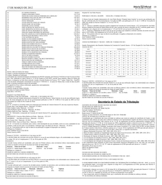 17 DE MARÇO DE 2012                                                                                                                                                                                                        Diário         Oficial           19
                                                                                                                                                                                                                            RIO GRANDE DO NORTE

10.                      ELI MARIA FONSECA                                                                          94.838-1     Hospital Dr. José Pedro Bezerra
11.                      FABÍOLA BEZERRA VERAS                                                                     152.772-0
12.                      FRANCISCA DAS CHAGAS FERREIRA DE CARVALHO                                                  42.843-4     PORTARIA N. 003/2012- DG/HJPB           NATAL/RN, 15 MARÇO DE 2012.
13.                      HERIBERTO PAULINO DE MELO (III URSAP)                                                     150.744-3
14.                      IVANALDO LEÃO DE SOUZA                                                                     91.192-5     O Diretor Geral da Unidade Administrativa Dr. José Pedro Bezerra "Hospital Santa Catarina" no uso de suas atribuições que
15.                      IVENS TRINDADE                                                                            170.448-6     lhe são conferidas pelo Ato Governamental de 17 de julho de 2009, com publicação no D. O. de n° 12.009 de 18 de julho de
16.                      JALMA ARAÚJO COSTA (IV URSAP)                                                              46.964-5     2009, para atender ao Decreto Estadual nº 21.519, de 27/01/10,
17.                      JOANA DARC DE OLIVEIRA                                                                     70.781-3     RESOLVE:
18.                      JOANEIDE ALVES XAVIER                                                                       3.364-2     Art. 1º - Aprovar o calendário anual das reuniões ordinárias da Comissão de Controle Interno - CCI do Hospital Dr. José Pedro
19.                      JOSÉ ALFREDO DE ARAÚJO NETO                                                                76.413-2     Bezerra, unidade da Secretaria de Saúde Pública do RN, para o período de janeiro a dezembro de 2012, conforme quadro anexo,
20.                      JOSÉ ARIMATÉIA DA SILVA (III URSAP)                                                        92.402-1     combinado com o disposto da Lei Complementar n.° 121 de 01.02.94, em seu Inciso III do Artigo 62.
21.                      JOSÉ DE SOUSA MEDEIROS (IV URSAP)                                                          56.427-3     Art. 2º - Autorizar o Pagamento de Jetons a que faz jus aos servidores que compõem a referida Comissão, de acordo com a por-
22.                      JOSEANE MARIA BEZERRA DE MENESES                                                          151.929-8     taria nº 03/07-HJPB, com fundamento na Lei 8.011/01 de 09.11.2001.
23.                      KALYNE ANGÉLICA COSTA MOREIRA DE PAIVA                                                    169.436-7     Art. 3º - Esta portaria entra em vigor na data de sua publicação, revogadas as disposições em contrário.
24.                      KERGINALDO BEZERRA CAVALCANTE                                                              96.256-2     Publique-se e Cumpra-se.
25.                      LUIZ ANTÔNIO DA SILVA                                                                       8.707-6     ISAÚ GERINO VILELA DA SILVA
26.                      MARIA AUXILIADORA BARROS                                                                   68.763-4     Diretor Geral do HJPB
27.                      MARIA CÉLIA BARBOSA DE FARIAS                                                              91.317-0
28.                      MARIA DANTAS DE LIRA GONDIM                                                                97.016-6     ANEXO DA PORTARIA N.° 003/2012 - HJPB, DE 15 MARÇO DE 2012.
29.                      MARIA DAS DORES SOUZA (V URSAP)                                                            84.084-0
30.                      MARIA DAS NEVES DE PAULA                                                                   56.127-4     Quadro Demonstrativo das Reuniões Ordinárias da Comissão de Controle Interno - CCI do Hospital Dr. José Pedro Bezerra,
31.                      MARIA HELENA DA MOTTA URBANO PEREIRA                                                      160.449-0     exercício de 2012.
32.                      MARIA IVETE SOUZA DE OLIVEIRA                                                              92.086-0             JAN.                                                ESTIMATIVO
33.                      MARIA JOSÉ FERNANDES DOS SANTOS                                                            96.100-0
                                                                                                                                       JAN/FEV           02        04    05     09     12      13      17     19      25     31     01      02
34.                      MARIA LÚCIA MARTINS DA CÂMARA                                                              98.894-4
35.                      MARÍLIA MARINHO PEREIRA                                                                   167.647-4          FEV/MAR            03        06    07     08     10      13      16     17      24     27     01      02
36.                      NELLY DE MELO RAMOS                                                                        76.259-8          MAR/ABR            05        06    07     14     16      21      23     26      29     30     02      03
37.                      RENATO GEORGE DANTAS                                                                        8.931-1
38.                      ROSANA MARIA CABRAL DE MELO MENDONÇA                                                        3.842-3          ABR/MAI            04        09    10     12     16      18      20     23      27     02     03      04
39.                      SÍLVIA HELENA DE ANDRADE                                                                   83.271-5           MAI/JUN           07        08    09     10     11      17      18     23      31     01     04      05
40.                      TEREZA AMÉLIA MAIA SARAIVA                                                                 98.210-5
                                                                                                                                       JUN/JUL           06        11    12     13     14      18      21     22      28     02     03      04
41.                      VITÓRIA RÉGIA DA CUNHA                                                                     91.325-1
42.                      WALDEMIR SANTIAGO COSTA                                                                    66.226-7           JUL/AGO           05        06    09     10     11      19      23     25      26     30     01      02
43.                      WALTER SOARES DE MIRANDA JÚNIOR (III URSAP)                                                69.880-6          AGO/SET            06        08    10     13     14      17      20     22      24     30     03      04
44.                      YÁSKARA CAVALCANTI CARVALHO                                                                97.482-0
                                                                                                                                       SET/OUT           05        06    10     12     14      19      21     27      28     01     02      04
Destino: Maria de Fátima dos Santos                                                                                                   OUT/NOV            05        08    09     10     11      15      18     22      25     31     01      05
Origem: Comissão Permanente de Sindicância
                                                                                                                                      NOV/DEZ           07         08    12     13     14      19      23     26      30     03     04      05
Assunto: Mandado de Notificação
O Presidente da Comissão Permanente de Sindicância da SESAP, instituída, pela Portaria nº 018/GS de 24 de Fevereiro de Dois            13º/DEZ.                                              ESTIMATIVO
Mil e Dez, publicada no Diário Oficial nº 12.158 do Estado de 26.02.2010, convida Vossa Senhoria, Maria de Fátima dos
Santos, a comparecer na Sede desta comissão, situada à Avenida Deodoro da Fonseca, 730, 7º andar, Cidade Alta - Natal/RN,
a fim de prestar informações concernentes ao processo nº 37658/2011-5, no prazo de 10(dez) dias a contar da data da publi-       Portaria nº 328/2012 - GS/SESAP, de 15 de março de 2012.
cação, ou prestar justificativa através de procurador.                                                                           O SECRETÁRIO DE ESTADO DA SAÚDE PÚBLICA, no uso de suas atribuições legais e de conformidade com o disposto
No aguardo da Vossa valiosa colaboração, agradecemos antecipadamente.                                                            no artigo 102, da Lei Complementar nº 122, de 30 de junho de 1994,
Publique-se e Cumpra-se                                                                                                          RESOLVE:
Domício Arruda da Câmara Sobrinho                                                                                                Conceder licença prêmio por assiduidade, pelo prazo de 06(seis) mês(es), ao(s) servidor(es) abaixo relacionado(s), perten-
Secretário do Estado da Saúde Pública                                                                                            cente(s) ao Quadro de Pessoal da Secretaria de Estado da Saúde Pública.
Natal (RN), 15/03/2012.                                                                                                          Processo Nome do Servidor                         Matrícula Cargo                    Início       Lotação
                                                                                                                                 47301/12-3 Maria Monteiro de Carvalho e outros 57.415-5       Aux. de Saúde          01.04.12     Diversas
Hospital D. José Pedro Bezerra                                                                                                   Publique-se e cumpra-se.
PORTARIA Nº 002-2012-DG/HJPB             NATAL/RN, 15 DE MARÇO DE 2012.                                                          DOMÍCIO ARRUDA CAMARA SOBRINHO
O Diretor Geral da Unidade Administrativa Hospital Dr. José Pedro Bezerra - Santa Catarina, no uso de suas atribuições legais,   SECRETÁRIO DE ESTADO DA SAÚDE PÚBLICA
que lhe foram delegadas por meio do ato governamental publicado no DOE Nº 12.009 de 18 de junho de 2009, da Exmª.
Governadora do Estado do Rio Grande do Norte.
Resolve:
                                                                                                                                                              Secretaria de Estado da Tributação
Art. 01 - Exonerar os servidores abaixo da composição da Comissão de Controle Interno-CCI, das suas respectivas funções:         GOVERNO DO ESTADO DO RIO GRANDE DO NORTE
Rosane Mary Lima Sampaio Barros - Matricula -152.448-8                                                                           SECRETARIA DE TRIBUTACAO
Marly Galdino Cunha -Matricula - 152.259-0                                                                                       4ª UNIDADE REGIONAL DE TRIBUTAÇÃO
Janete Rodrigues Aguiar de Souza - Matricula - 96.366-6                                                                          Inscrição Estadual: 20.070.856-2
Dinalva Santos de Lima - Matricula - 155.884-6                                                                                   CNPJ: 70.159.645/0001-57
Art. 02 - Reformular a composição da Comissão de Controle Interno-CCI, que passará a ser construída pelos seguintes servi-       Razão Social: F F REIS FILHO ME
dores:                                                                                                                           Endereço: R SAO VICENTE 155 CENTRO MACAU RN CEP: 59500-000
PRESIDENTE: Francisca Maria Barbosa da Penha - Matricula - 150.514-9                                                             EDITAL DE INTIMAÇÃO Nº 003/2012-4ª URT
MEMBROS: Ana Maria de Oliveira - Matricula - 156.385-8                                                                           Considerando que o contribuinte não exerce atividade no endereço que consta no cadastro de contribuinte do Estado, e o não
José Tavares Neto - Matricula - 64.340-8                                                                                         recebimento pela empresa por parte do(s) senhor(es) titular(es) e/ou representante(s) legal(is) da firma ao meio de intimação
SECRETÁRIA: Avani do Monte Silva - Matricula - 99.986-5                                                                          feita por aviso de recebimento (AR) expresso no art. 16, III, do regulamento do processo administrativo tributário (RPat),
                                                                                                                                 aprovado pelo decreto n° 13.796, de 16 de fevereiro de 1998 e objetivando atender a ordem de serviço de n° 5856/2012 - 4ª
Art. 03 - A Comissão ora constituída, para o pleno e total desempenho de suas atividades, reunir-se-á com a totalidade de seus
                                                                                                                                 Unidade Regional de Tributação, datada de 07/02/2012, fica INTIMADA por edital, a empresa acima especificada, a apresen-
membros, sendo um dos quais o seu presidente o substituto legal: Ana Maria de Oliveira - Matricula - 156.385-8.                  tar na 4ª Unidade Regional de Tributação, localizada a Rua Amaro Cavalcanti n° 38, Centro, MACAU/RN, no prazo máximo
Art. 04 - Esta portaria entra em vigor na data de sua publicação revogada às disposições em contrario.                           de 72 horas (setenta e duas horas), conforme expresso no § 1° do art. 344 do regulamento do ICMS aprovado pelo decreto n°
Publique-se e Cumpra-se.                                                                                                         13.640/97, referente(s) ao(s) exercício(s) de 01/01/2007 a 30/01/2012, os seguintes documentos:
ISAÚ GERINO VILELA DA SILVA                                                                                                      1. Balanço Patrimonial (Exercícios: 2007, 2008, 2009, 2010, 2011)
Diretor Geral do HJPB                                                                                                            2. Banco de Dados Conectado ao Equipamento Emissor de Cupom Fiscal (Exercícios: 2007, 2008, 2009, 2010, 2011)
                                                                                                                                 3. Contrato Social e Aditivos (Exercícios: 2007, 2008, 2009, 2010, 2011)
Portaria nº 322/2012 - GS/SESAP, de 14 de março de 2012.                                                                         4. Declarações de Imposto de Renda (Exercícios: 2007, 2008, 2009, 2010, 2011)
O SECRETÁRIO DE ESTADO DA SAÚDE PÚBLICA, no uso de suas atribuições legais e de conformidade com o disposto                      5. Livro de Registro de Entradas (Exercícios: 2007, 2008, 2009, 2010, 2011)
no artigo 102, da Lei Complementar nº 122, de 30 de junho de 1994,                                                               6. Livro de Registro de Saídas (Exercícios: 2007, 2008, 2009, 2010, 2011)
RESOLVE:                                                                                                                         7. Livro de Registro de Utilização de Documentos Fiscais e Termos de Ocorrências (Exercícios: 2007, 2008, 2009, 2010, 2011)
Conceder licença prêmio por assiduidade, pelo prazo de 03(três) mês(es), ao(s) servidor(es) abaixo relacionado(s), perten-       O não cumprimento desta intimação no prazo acima especificado caracteriza infringência ao art. 150, VIII e IX, com penali-
cente(s) ao Quadro de Pessoal da Secretaria de Estado da Saúde Pública.                                                          dade prevista no art. 340, IV, "b" e XI, "b", todos do regulamento do ICMS aprovado pelo decreto n° 13.640/97.
                                                                                                                                 Macau(RN), 09 de março de 2012
Processo Nome do Servidor                         Matrícula Cargo                    Início       Lotação
                                                                                                                                 Marcos de Medeiros Araujo
38728/12-7 Sandra Regina Vieira e outros          83.654-0    Aux. de Saúde          01.03.12     Diversas                       Diretor 4 URT
Publique-se e cumpra-se.
DOMÍCIO ARRUDA CAMARA SOBRINHO                                                                                                   ESTADO DO RIO GRANDE DO NORTE
SECRETÁRIO DE ESTADO DA SAÚDE PÚBLICA                                                                                            SECRETARIA DE ESTADO DA TRIBUTAÇÃO
                                                                                                                                 SUBCOORDENADORIA DE INFORMAÇÕES ECONÔMICO FISCAIS - SIEFI
Portaria nº 323/2012-GS/SESAP, de 14 de março de 2012.
O SECRETÁRIO DE ESTADO DA SAÚDE PÚBLICA, no uso de suas atribuições e de conformidade com o disposto no arti-                    ATO DECLARATÓRIO SIEFI/SET Nº 018, 14 DE MARÇO DE 2012.
go 77, inciso I e II, da Lei Complementar 122, de 30 de junho de 1994,
RESOLVE:                                                                                                                         O SUBCOORDENADOR DA SUBCOORDENADORIA DE INFORMAÇÕES ECONÕMICO FISCAIS - SIEFI, no uso de
Conceder adicional pelo o exercício de atividade penosa, insalubre ou periculosa, ao(s) servidor(es) abaixo discriminado(s),     suas atribuições legais, e de acordo com o disposto no artigo 681-E, do Regulamento do ICMS, aprovado pelo Decreto nº
                                                                                                                                 13.640, de 13 de novembro de 1997.
integrante do Quadro Geral de pessoal da Secretaria de Estado da Saúde Pública.
Processo Nome do Servidor            Matrícula Adicional                  %            Vigência                                  Considerando o disposto nos incisos I e XV do artigo 681-d, do Regulamento do ICMS, aprovado pelo Decreto nº 13.640, de
254750/11-7Cláudia Colaço e outros 91.837-7        Insalubridade          20%          Diversas                                  13 de novembro de 1997, e o que consta do Processo nº 55544/2012-1-SIEFI/SET, que diz:
Publique-se e cumpra-se.                                                                                                         Art.681-d: Dar-se-á a inaptidão da inscrição, por iniciativa da Repartição Fiscal quando:
DOMICIO ARRUDA CAMARA SOBRINHO                                                                                                   I - ficar comprovado, através de diligência fiscal, que o contribuinte não exerce atividade no endereço indicado;
SECRETÁRIO DE ESTADO DA SAÚDE PÚBLICA                                                                                            XV- da inexistência do endereço declarado;
 
