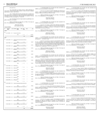 4             Diário                                Oficial                                                                                                                                                                                                              17 DE MARÇO DE 2012
              RIO GRANDE DO NORTE


                                 D E C R E T A:                                                                                                             A GOVERNADORA DO ESTADO DO RIO GRANDE DO                                             A GOVERNADORA DO ESTADO DO RIO GRANDE DO
                                                                                                                                                NORTE, no uso de suas atribuições constitucionais,                                   NORTE, no uso de suas atribuições constitucionais,
                   Art. 1º Fica aberto, no corrente exercício, crédito suplementar no
    valor de R$ 1.230.000,00 (hum milhão, duzentos e trinta mil reais), às dotações                                                                           R E S O L V E nomear ALCINETE BESERRA DE ARAÚJO para                                 R E S O L V E nomear LUIZ EDUARDO DO NASCIMENTO
    especificadas no Anexo I, deste Decreto.                                                                                                    exercer o cargo de provimento em comissão de Subcoordenador de Recursos              FARIAS para exercer o cargo de provimento em comissão de Subcoordenador de
                                                                                                                                                Humanos e Materiais, da Defensoria Pública do Estado.                                Fiscalização de Mercadorias em Trânsito e Itinerância Fiscal, da Secretaria de
                    Art. 2 Constitui fonte de recursos para fazer face ao crédito de que                                                                                                                                             Estado da Tributação.
    trata o artigo anterior, as anulações em igual valor das dotações orçamentárias dis-                                                                       Palácio de Despachos de Lagoa Nova, em Natal, 13 de março de
    criminadas no Anexo II, deste Decreto, conforme dispõe a Lei Federal nº 4.320, de                                                           2012, 191º da Independência e 124º da República.                                                    Palácio de Despachos de Lagoa Nova, em Natal, 16 de março de
    17 de março de 1964, no seu artigo 43, § 1º, inciso III.                                                                                                                                                                         2012, 191º da Independência e 124º da República.
                                                                                                                                                                             ROSALBA CIARLINI
                   Art. 3º Este Decreto entra em vigor na data de sua publicação, revo-                                                                                      Antônio Alber Nóbrega                                                               ROSALBA CIARLINI
    gadas as disposições em contrário.                                                                                                                                                                                                                            José Airton da Silva

                   Palácio de Despachos de Lagoa Nova, em Natal, 16 de março de                                                                             A GOVERNADORA DO ESTADO DO RIO GRANDE DO
    2012, 191º da Independência e 124º da República.                                                                                            NORTE, no uso de suas atribuições constitucionais,                                               A GOVERNADORA DO ESTADO DO RIO GRANDE DO
                                                                                                                                                                                                                                     NORTE, no uso de suas atribuições constitucionais,
                                                               ROSALBA CIARLINI                                                                               R E S O L V E exonerar, a pedido, ISIS CAROLINE NASCIMEN-
                                                              José Lacerda Alves Felipe                                                         TO DE MEDEIROS do cargo de provimento em comissão de Subcoordenador de                            R E S O L V E exonerar, a pedido, WELLINGTON PEREIRA
    Ato Normativo 2012AN00109                                                                                                                   Acompanhamento de Licitações e Contratos, da Secretaria de Estado da                 LEITE do cargo de provimento em comissão de Subcoordenador de Informações
                                                                                                                                                Administração e dos Recursos Humanos.                                                Econômico-Fiscais, da Secretaria de Estado da Tributação.
UO              Programa de                   Zona       Nome Ação           Natureza       Anexo       Fonte           Esfera          Valor
                Trabalho                                                     Despesa                    Recurso
                                                                                                                                                               Palácio de Despachos de Lagoa Nova, em Natal, 13 de março de                         Palácio de Despachos de Lagoa Nova, em Natal, 16 de março de
    Acréscimo
                                                                                                                                                2012, 191º da Independência e 124º da República.                                     2012, 191º da Independência e 124º da República.
25101
         26 122 100 20940000               0001         Preservação do Patrimônio Público                                                                                   ROSALBA CIARLINI                                                                     ROSALBA CIARLINI
                                                                                                                                                                           Antônio Alber da Nóbrega                                                               José Airton da Silva
                                                                              449051                3     100              1     1.230.000,00

                                                                                                          Total                  1.230.000,00

    Redução
                                                                                                                                                               A GOVERNADORA DO ESTADO DO RIO GRANDE DO                                          A GOVERNADORA DO ESTADO DO RIO GRANDE DO
                                                                                                                                                NORTE, no uso de suas atribuições constitucionais, e tendo em vista o que consta     NORTE, no uso de suas atribuições constitucionais,
25131                                                                                                                                           do Processo nº   31413/2011-1-GAC,
         13 392 2502 12890000              0002         Construção e Operacionaliz ação de Estruturas para Práticas de
                                                        Cultura Popular
                                                                                                                                                                                                                                                  R E S O L V E nomear FERNANDO DIÓGENES FERNANDES
                                                                                                                                                               R E S O L V E autorizar a cessão do servidor MANOEL JUSSELI-          JÚNIOR para exercer o cargo de provimento em comissão de Subcoordenador de
                                                                              444042                3     100              1        20.000,00   NO DE ALMEIDA E SILVA, Auxiliar Técnico em Engenharia, matrícula nº                  Informações Econômico-Fiscais, da Secretaria de Estado da Tributação.
         13 392 2502 12890000              0003         Construção e Operacionalização de Estruturas para Práticas de                           177.124-8, do Quadro de Pessoal da Companhia de Processamento de Dados do Rio
                                                        Cultura Popular
                                                                                                                                                Grande do Norte, para ter exercício na Secretaria de Estado da Saúde Pública, con-                  Palácio de Despachos de Lagoa Nova, em Natal, 16 de março de
                                                                        444042                    3     100                1        20.000,00   forme o art. 106, § 4º, da Lei Complementar nº 122, de 30 de junho de 1994, com      2012, 191º da Independência e 124º da República.
         13 392 2502 12890000              0004         Construção e Ope racionalização de Estruturas para Práticas de                          a redação da Lei Complementar nº 454, de 5 de julho de 2011.
                                                        Cultura Popular
                                                                                                                                                                                                                                                                 ROSALBA CIARLINI
                                                                              444042                3     100              1        20.000,00                  Palácio de Despachos de Lagoa Nova, em Natal, 16 de março de                                       José Airton da Silva
         13 392 2502 12890000              0008         Construção e Operacionalização de Estruturas para Práticas de
                                                        Cultura Popular
                                                                                                                                                2012, 191º da Independência e 124º da República.

                                                                        444042                    3     100                1        20.000,00                               ROSALBA CIARLINI                                                     A GOVERNADORA DO ESTADO DO RIO GRANDE DO
         13 392 2502 12890000              0009         Construção e Operacionalização de Estruturas para Práticas de
                                                        Cultura Popular
                                                                                                                                                                           Antônio Alber da Nóbrega                                  NORTE, no uso de suas atribuições constitucionais,

                                                                              444042                3     100              1        20.000,00                                                                                                      R E S O L V E exonerar, a pedido, TÁRCIO CABRAL DE
         13 392 2502 12890000              0011         Construção e Operacionalização de Estruturas para Práticas de                                          A GOVERNADORA DO ESTADO DO RIO GRANDE DO                              MEDEIROS do cargo de provimento em comissão de Subdiretor da 3ª Unidade
                                                        Cultura Popular
                                                                                                                                                NORTE, no uso de suas atribuições constitucionais, e tendo em vista o que consta     Regional de Tributação, da Secretaria de Estado da Tributação.
                                                                              444042                3     100              1        20.000,00   do Processo nº 173708/2011-2-GAC,
         13 392 2502 12890 000             0012         Construção e Operacionalização de Estruturas para Práticas de                                                                                                                               Palácio de Despachos de Lagoa Nova, em Natal, 16 de março de
                                                        Cultura Popular
                                                                                                                                                               R E S O L V E autorizar a cessão da servidora DAMIANA MARIA           2012, 191º da Independência e 124º da República.
                                                                              444042                3     100              1        20.000,00   ABRANTES, Auxiliar de Serviços Gerais, matrícula nº 0100470-0, do Quadro
         13 392 2502 12890000              0015         Construção e Operacionalização de Estruturas para Práticas de                           Geral de Pessoal do Estado - Secretaria da Educação e da Cultura, para ter exercí-                               ROSALBA CIARLINI
                                                        Cultura Popular
                                                                                                                                                cio na Prefeitura Municipal de Alexandria, conforme Convênio de Cooperação                                        José Airton da Silva
                                                                              444042                3     100              1        20.000,00   Técnica celebrado entre o Poder Executivo Estadual e a referida Prefeitura.
25131
                                                                                                                                                               Palácio de Despachos de Lagoa Nova, em Natal, 16 de março de                      A GOVERNADORA DO ESTADO DO RIO GRANDE DO
         25 752 2503 12820000              0003         Eletrificação Urbana
                                                                                                                                                2012, 191º da Independência e 124º da República.                                     NORTE, no uso de suas atribuições constitucionais,
                                                                              444042                3     100              1        20.000,00
         25 752 2503 12820000              0004         Eletrificação Urbana                                                                                                 ROSALBA CIARLINI                                                       R E S O L V E nomear TÁRCIO CABRAL DE MEDEIROS para
                                                                              444042                3     100                       20.000,00
                                                                                                                                                                             Betânia Leite Ramalho                                   exercer o cargo de provimento em comissão de Diretor da 3ª Unidade Regional de
                                                                                                                           1
         25 752 2503 12820000              0008         Eletrificação Urbana
                                                                                                                                                                                                                                     Tributação, da Secretaria de Estado da Tributação.
                                                                                                                                                               A GOVERNADORA DO ESTADO DO RIO GRANDE DO
                                                                              444042                3     100              1        20.000,00
                                                                                                                                                NORTE, no uso de suas atribuições constitucionais,
         25 752 2503 12820000              0009         Eletrificação Urbana                                                                                                                                                                        Palácio de Despachos de Lagoa Nova, em Natal, 16 de março de
                                                                                                                                                               R E S O L V E exonerar, a pedido, ADIELSON GOMES DA SILVA
                                                                          444042                    3     100              1        20.000,00   do cargo de provimento em comissão de Coordenador de Fiscalização, da Secretaria     2012, 191º da Independência e 124º da República.
         25 752 2503 12820000              0011         Eletrificação Urbana                                                                    de Estado da Tributação.
                                                                          444042                    3     100                       20.000,00
                                                                                                                                                                                                                                                                 ROSALBA CIARLINI
                                                                                                                           1
         25 752 2503 12820000              0012         Eletrificação Urbana                                                                                   Palácio de Despachos de Lagoa Nova, em Natal, 16 de março de                                       José Airton da Silva
                                                                                                                                                2012, 191º da Independência e 124º da República.
                                                                          444042                    3     100              1        20.000,00
         25 752 2503 12820000              0015         Eletrificação Urbana
         Coordenadoria de Controle dos Atos Governamentais   – CONTRAG/GAC
                                                                                                                                                                             ROSALBA CIARLINI                                                    A GOVERNADORA DO ESTADO DO RIO GRANDE DO
                                                                              444042                3     100              1        20.000,00                                 José Airton da Silva                                   NORTE, no uso de suas atribuições constitucionais,
25131
         27 813 2502 12790000              0002         Construção e Operacionalização de Estrutura de Esporte e Lazer                                      A GOVERNADORA DO ESTADO DO RIO GRANDE DO                                               R E S O L V E nomear JUCIELLY LIMA IVO para exercer o cargo
                                                                                                                                                NORTE, no uso de suas atribuições constitucionais,                                   de provimento em comissão de Subdiretor, da Secretaria de Estado da Tributação.
                                                                              444042                3     100              1        60.000,00
                                                                                                                                                               R E S O L V E nomear WELLINGTON PEREIRA LEITE para
         27 813 2502 12790000              0003         Construção e Operacionalização de Estrutura de Esporte e Lazer
                                                                                                                                                exercer o cargo de provimento em comissão de Coordenador de Fiscalização, da                        Palácio de Despachos de Lagoa Nova, em Natal, 08 de março de
                                                                                                                                                Secretaria de Estado da Tributação.                                                  2012, 191º da Independência e 124º da República.
                                                                              444042                3     100              1        50.000,00
         27 813 2502 12790000              0004         Construção e Operacionalização de Estrutura de Esporte e Lazer                                         Palácio de Despachos de Lagoa Nova, em Natal, 16 de março de                                      ROSALBA CIARLINI
                                                                                                                                                2012, 191º da Independência e 124º da República.                                                                  José Airton da Silva
                                                                              444042                3     100              1       310.000,00
         27 813 2502 12790000              0008         Construção e Operacionalização de Estrutura de Esporte e Lazer
                                                                                                                                                                             ROSALBA CIARLINI
                                                                                                                                                                              José Airton da Silva
                                                                                                                                                                                                                                                 A GOVERNADORA DO ESTADO DO RIO GRANDE DO
                                                                              444042                3     100                      300.000,00               A GOVERNADORA DO ESTADO DO RIO GRANDE DO                                 NORTE, no uso de suas atribuições constitucionais,
                                                                                                                           1
         27 813 250 2 12790000             0009         Construção e Operacionalização de Estrutura de Esporte e Lazer                          NORTE, no uso de suas atribuições constitucionais,
                                                                                                                                                                                                                                                   R E S O L V E nomear LUCIDALVA DA SILVA BELO para exercer
                                                                              444042                3     100                      110.000,00
                                                                                                                                                              R E S O L V E exonerar, a pedido, LUIS HENRIQUE DE BRITO               o cargo de provimento em comissão de Diretor de Recrutamento e Seleção da
                                                                                                                           1
         27 813 2502 12790000              0011         Construção e Operacionalização de Estrutura de Esporte e Lazer                          FERREIRA do cargo de provimento em comissão de Subcoordenador de                     Escola de Governo, da Secretaria de Estado da Administração e dos Recursos
                                                                                                                                                Fiscalização de Mercadorias em Trânsito e Itinerância Fiscal, da Secretaria de       Humanos.
                                                                                                                                                Estado da Tributação.
                                                                              444042                3     100              1        50.000,00
         27 813 2502 12790000              0012         Construção e Operacionalização de Estrutura de Esporte e Lazer                                                                                                                              Palácio de Despachos de Lagoa Nova, em Natal, 15 de março de
                                                                                                                                                               Palácio de Despachos de Lagoa Nova, em Natal, 16 de março de
                                                                                                                                                2012, 191º da Independência e 124º da República.                                     2012, 191º da Independência e 124º da República.
                                                                              444042                3     100              1        50.000,00
                                                                                                                                                                             ROSALBA CIARLINI                                                                   ROSALBA CIARLINI
                                                                                                          Total                  1.230.000,00                                 José Airton da Silva                                                             Antônio Alber da Nóbrega
 