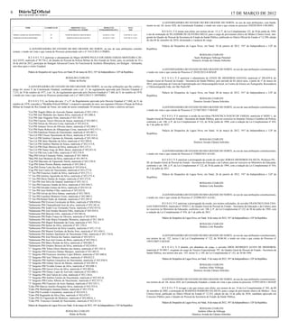 6        Diário               Oficial                                                                                                                                                                                             17 DE MARÇO DE 2012
         RIO GRANDE DO NORTE


                                                                                                                                                            A GOVERNADORA DO ESTADO DO RIO GRANDE DO NORTE, no uso de suas atribuições, com funda-
                                                                                                                                             mento no art. 64, inciso XIX, da Constituição Estadual, e tendo em vista o que consta no processo 250228/2010-3-SEARH,
                 NOME                 CLASSIFICAÇÃO             ORIGEM DA VAGA:                   RESOLUÇÃO                  DATA
                                                              EXONERAÇÃO A PEDIDO            INTERADMINISTRATIVA             DOE
                                                                                                                                                            R E S O L V E tornar sem efeito, nos termos do art. 13, § 7º, da Lei Complementar 122, de 30 de junho de 1994,
    PRISCILA MARIA DE AQUINO PESSOA        23º            FILIPE DE MOURA E REIS DE MELO         416 DE 01.11.2011    12.587 DE 23.11.2011   o ato de nomeação de WLADIMIR DE OLIVEIRA MELO, para o cargo de provimento efetivo de Médico Clínico Geral, inte-
    DEMILSON DE SENA BENEVIDES             24º             MARCELO SOUZA DE SANTANA              421 DE 01.11.2011    12.587 DE 23.11.2011   grante do Quadro de Pessoal da Secretaria de Estado da Saúde Pública, publicado no Diário Oficial do Estado nº 12.290, edição
                                                                                                                                             do dia 04 de setembro de 2010, declarando a vacância do cargo.

                                                                                                                                                            Palácio de Despachos de Lagoa Nova, em Natal, 10 de janeiro de 2012, 191º da Independência e 124º da
                A GOVERNADORA DO ESTADO DO RIO GRANDE DO NORTE, no uso de suas atribuições constitu-                                         República.
cionais, e tendo em vista o que consta do Processo protocolado sob o nº 31613/2012-5-PMRN,
                                                                                                                                                                                                 ROSALBA CIARLINI
                R E S O L V E autorizar o afastamento do Major QOSPM PAULO EDUARDO FARIAS MONTEIRO CAV-                                                                                     Suely Rodrigues Nóbrega Pimentel
ALCANTI, matrícula nº 99.738-2, do Quadro de Pessoal da Polícia Militar do Rio Grande do Norte, para, no período de 18 a                                                                   Domicio Arruda da Câmara Sobrinho
26 de abril de 2012, participar do Stuttgart Advanced Course for Functional & Aesthetic Rhinoplasty, em Stuttgart - Alemanha,
sem ônus para o erário Estadual.
                                                                                                                                                            A GOVERNADORA DO ESTADO DO RIO GRANDE DO NORTE, no uso de suas atribuições constitucionais,
                    Palácio de Despachos de Lagoa Nova, em Natal, 05 de março de 2012, 191º da Independência e 124º da República.            e tendo em vista o que consta do Processo nº 28102/2012-8-SESAP,

                                                          ROSALBA CIARLINI                                                                                  R E S O L V E autorizar o afastamento de EVANI DE MEDEIROS DANTAS, matrícula nº 204.859-0, do
                                                            Aldair da Rocha                                                                  Quadro Geral de Pessoal do Estado - Secretaria da Saúde Pública, pelo período de 02 (dois) anos, a partir de 1º de março de
                                                                                                                                             2012, para participar de Curso de Especialização em Ultrassonografia Geral, no Centro de Ensino em Tomografia, Ressonância
                A GOVERNADORA DO ESTADO DO RIO GRANDE DO NORTE, no uso das atribuições que lhe confere o                                     e Ultrassonografia Ltda, em São Paulo/SP.
artigo 64, inciso V, da Constituição Estadual, combinado com o art. 11, do regulamento aprovado pelo Decreto Estadual nº
7.215, de 19 de outubro de 1977, e art. 16, do regulamento aprovado pelo Decreto Estadual nº 7.460, de 31 de outubro de 1978,                               Palácio de Despachos de Lagoa Nova, em Natal, 06 de março de 2012, 191º da Independência e 124º da
e tendo em vista o que consta no Processo protocolado sob o nº 38012/2012-7- DP/PMRN,                                                        República.
                                                                                                                                                                                                ROSALBA CIARLINI
               R E S O L V E, na forma dos arts. 1º e 2º, do Regulamento aprovado pelo Decreto Estadual nº 7.460, de 31 de                                                                  Domício Arruda Câmara Sobrinho
outubro de 1978, conceder a "Medalha Policial Militar" e respectivo passador de ouro, aos seguintes Oficiais e Praças da Polícia
Militar do Estado do Rio Grande do Norte, em razão de terem completado 30 (trinta) anos de bons e efetivos serviços:                                        A GOVERNADORA DO ESTADO DO RIO GRANDE DO NORTE, no uso de suas atribuições constitucionais,
                                                                                                                                             e tendo em vista o que consta do Processo nº 217467/2011-7-SESAP,
                    "Cel PM Ângelo Mário de Azevedo Dantas, matrícula nº 053.139-1;
                    "Cel PM José Walterler dos Santos Silva, matrícula nº 051.090-4;                                                                        R E S O L V E autorizar a cessão da servidora FRANCISCA INÁCIO DE FARIAS, matrícula nº 88201-1, do
                    "Cel PM João Nogueira Neto, matrícula nº 051.583-3;                                                                      Quadro Geral de Pessoal do Estado - Secretaria da Saúde Pública, para ter exercício no Instituto Técnico Científico de Polícia,
                    "Cel PM Clayton Tércio Oliveira de Souza, matrícula nº 052.005-5;                                                        conforme o art. 106, § 4º, da Lei Complementar nº 122, de 30 de junho de 1994, com a redação da Lei Complementar nº 454,
                    "Cel PM Nilson de Oliveira Costa, matrícula nº 052.012-8;                                                                de 5 de julho de 2011.
                    "Cel PM Antenor Neves de Oliveira Júnior, matrícula nº 052.004-7;
                    "Cel PM Paulo Roberto de Albuquerque Costa, matrícula nº 052.511-1;                                                                     Palácio de Despachos de Lagoa Nova, em Natal, 16 de março de 2012, 191º da Independência e 124º da
                    "Cel PM Edmilson Pereira do Nascimento, matrícula nº 052.007-1;                                                          República.
                    "Ten Cel PM Ulisses Nascimento de Paiva, matrícula nº 052.515-4;
                    "Ten Cel PM Antônio Cipriano de Almeida, matrícula nº 051.945-6;                                                                                                            ROSALBA CIARLINI
                    "Ten Cel PM Jânio Marinho da Silva, matrícula nº 052.509-0;                                                                                                             Domício Arruda Câmara Sobrinho
                    "Ten Cel PM Antônio Martins de Souza, matrícula nº 052.513-8;
                    "Ten Cel PM Elian Moreira da Silva, matrícula nº 053.137-5;
                    "Ten Cel PM Natan Jorge de Melo Júnior, matrícula nº 052.011-0;                                                                         A GOVERNADORA DO ESTADO DO RIO GRANDE DO NORTE, no uso de suas atribuições constitucionais,
                    "Ten Cel PM José Leão Filho, matrícula nº 052.518-9;                                                                     e tendo em vista o que consta do Processo nº 270020/2011-6-GAC,
                    "Maj PM Gilvan Clemente Nobre, matrícula nº 051.948-0;
                    "Maj PM José Monteiro da Silva, matrícula nº 051.997-9;                                                                                 R E S O L V E autorizar a prorrogação da cessão do servidor JOIRAN MEDEIROS DA SILVA, Professor PN -
                    "Cap PM Marciano de Figueiredo Varela, matrícula nº 053.278-9;                                                           III, do Quadro Geral de Pessoal do Estado - Secretaria da Educação e da Cultura, para ter exercício no Ministério da Educação,
                    "Cap PM Ailton Pereira Batista, matrícula nº 053.204-5;                                                                  conforme o art. 106, § 4º, da Lei Complementar nº 122, de 30 de junho de 1994, com a redação da Lei Complementar nº 454,
                    "Cap PM Eloísio Leite dos Reis, matrícula nº 053.016-6;                                                                  de 5 de julho de 2011.
                    "Cap PM José Carlos do Nascimento, matrícula nº 053.277-0;
                    "1º Ten PM Francisco André da Silva, matrícula nº 053.271-1;                                                                            Palácio de Despachos de Lagoa Nova, em Natal, 26 de janeiro de 2012, 191º da Independência e 124º da
                    "1º Ten PM Antônio Agostinho da Silva, matrícula nº 053.275-4;                                                           República.
                    "1º Ten PM Décio Dantas de Araújo, matrícula nº 053.273-8;
                    "1º Ten PM José Silva do Amaral, matrícula nº 052.161-2;                                                                                                                      ROSALBA CIARLINI
                    "1º Ten PM Francisco Simão da Silva, matrícula nº 052.944-3;                                                                                                                  Betânia Leite Ramalho
                    "1º Ten PM Edvaldo Gomes da Silva, matrícula nº 052.811-0;
                    "1º Ten PM José Delfino Filho, matrícula nº 052.923-0;
                    "2º Ten PM Gilvan da Silva Dantas, matrícula nº 053.748-9;                                                                              A GOVERNADORA DO ESTADO DO RIO GRANDE DO NORTE, no uso de suas atribuições constitucionais,
                    "2º Ten PM Ivanilton Monteiro Freire, matrícula nº 052.909-5;                                                            e tendo em vista o que consta do Processo nº 252096/2011-6-GAC,
                    "2º Ten PM Rafael Pedro de Andrade, matrícula nº 053.295-9;
                    "Subtenente PM Everson Cavalcante de Brito, matrícula nº 050.939-6;                                                                      R E S O L V E autorizar a prorrogação da cessão, nos termos solicitados, do servidor FRANCISCO DAS CHA-
                    "Subtenente PM Chateaubriand José da silva, matrícula nº 052.381-0;
                                                                                                                                             GAS FERNANDES, matrícula nº 29583-3, do Quadro Geral de Pessoal do Estado - Secretaria da Educação e da Cultura, para
                    "Subtenente PM André Luiz Fernandes Vieira, matrícula nº 052.937-0;
                                                                                                                                             ter exercício no Ministério da Educação, conforme o art. 106, § 4º, da Lei Complementar nº 122, de 30 de junho de 1994, com
                    "Subtenente PM José Emídio Bezerra Filho, matrícula nº 052.924-9;
                                                                                                                                             a redação da Lei Complementar nº 454, de 5 de julho de 2011.
                    "Subtenente PM Marcelo Félix, matrícula nº 052.963-0;
                    "Subtenente PM Pedro Franco de Oliveira, matrícula nº 052.969-9;
                                                                                                                                                            Palácio de Despachos de Lagoa Nova, em Natal, 16 de março de 2012, 191º da Independência e 124º da República.
                    "Subtenente PM João Maria Fernandes Monteiro, matrícula nº 051.384-9;
                    "Subtenente PM Miguel Raimundo da Costa, matrícula nº 051.732-1;
                                                                                                                                                                                                  ROSALBA CIARLINI
                    "Subtenente PM Itamar da Silva, matrícula nº 051.378-4;
                                                                                                                                                                                                  Betânia Leite Ramalho
                    "Subtenente PM Osvanilson da Silva Leandro, matrícula nº 052.171-0;
                    "Subtenente PM Manoel Emiliano da Rocha Neto, matrícula nº 051.650-3;
                    "Subtenente PM Antônio Apolinário do Nascimento Filho, matrícula nº 051.734-8;
                                                                                                                                                           A GOVERNADORA DO ESTADO DO RIO GRANDE DO NORTE, no uso de suas atribuições constitucionais,
                    "Subtenente PM José Pereira dos Santos, matrícula nº 052.653-3;
                                                                                                                                             nos termos do art. 152, inciso I, da Lei Complementar nº 122, de 30.06.94, e tendo em vista o que consta do Processo nº
                    "Subtenente PM José Joel Gomes de Brito, matrícula nº 052.936-2;
                                                                                                                                             14935/2007-2-SESAP,
                    "Subtenente PM Mário Romão da Silva, matrícula nº 050.866-7;
                    "Subtenente PM Genário Bezerra da Silva, matrícula nº 052.630-4;
                                                                                                                                                            R E S O L V E demitir, por abandono de cargo, o servidor EROS HENRIQUE ALVES DE MEDEIROS,
                    "1° Sargento PM Telmo Glício Martins dos Santos, matrícula nº 051.543-4;
                                                                                                                                             matrícula nº 93.989-7, ocupante do cargo de Técnico Especializado "D", do Quadro Geral de Pessoal do Estado - Secretaria da
                    "1° Sargento PM Francisco Dantas Marques, matrícula nº 051.885-9;
                                                                                                                                             Saúde Pública, nos termos dos arts. 143, inciso II, e 149, da Lei Complementar nº 122, de 30.06.1994.
                    "1° Sargento PM Francisco Anselmo Lopes Ribeiro, matrícula nº 051.880-8;
                    "2° Sargento PM José Tibúrcio da Silva, matrícula nº 050.832-2;
                                                                                                                                                            Palácio de Despachos de Lagoa Nova, em Natal, 13 de março de 2012, 191º da Independência e 124º da República.
                    "2° Sargento PM Antônio Gonçalves do Nascimento, matrícula nº 052.938-9;
                    "2° Sargento PM Gilmar Xavier de Morais, matrícula nº 052.907-9;
                                                                                                                                                                                                ROSALBA CIARLINI
                    "2° Sargento PM Vivaldo Gomes da Silva, matrícula nº 052.698-3;
                                                                                                                                                                                                Antônio Alber Nóbrega
                    "2° Sargento PM Geová Alves da Silva, matrícula nº 052.903-6;
                                                                                                                                                                                            Domicio Arruda Câmara Sobrinho
                    "2° Sargento PM Dimas Lopes de Azevedo, matrícula nº 052.880-3;
                    "3° Sargento PM José Edson de Lima, matrícula nº 052.156-6;
                    "3° Sargento PM Antônio Gomes do Nascimento, matrícula nº 052.932-0;
                                                                                                                                                           A GOVERNADORA DO ESTADO DO RIO GRANDE DO NORTE, no uso de suas atribuições constitucionais,
                    "3° Sargento PM Carlos Alberto do Nascimento, matrícula nº 052.537-5;
                                                                                                                                             nos termos do art. 64, inciso XIX, da Constituição Estadual, e tendo em vista o que consta no processo 155955/2010-1-SESAP,
                    "3° Sargento PM Francisco de Assis Santana, matrícula nº 052.525-1;
                    "Cabo PM Marcos Aurélio Peregrino Silva, matrícula nº 052.353-4;
                                                                                                                                                            R E S O L V E revogar o ato que tornou sem efeito, nos termos do art. 14 da Lei Complementar nº 303, de 09
                    "Cabo PM Washington Santana Dantas, matrícula nº 052.372-0;
                                                                                                                                             de setembro de 2005, a nomeação de MARINES BARROSO DA SILVA, para o cargo de provimento efetivo de Médico - Área
                    "Cabo PM Everaldo Constantino, matrícula nº 052.619-3;
                                                                                                                                             Clínica Geral, publicado no Diário Oficial do Estado nº 12.252, edição do dia 14 de julho de 2010, candidato aprovado em
                    "Cabo PM Reginaldo da Silva Dias, matrícula nº 052.679-7;
                                                                                                                                             Concurso Público para o Quadro de Pessoal da Secretaria de Estado da Saúde Pública.
                    "Cabo PM Eli Figueiredo de Medeiros, matrícula nº 052.884-6; e
                    "Cabo PM Francisco Canindé do Nascimento, matrícula nº 052.817-0.
                                                                                                                                                            Palácio de Despachos de Lagoa Nova, em Natal, 16 de março de 2012, 191º da Independência e 124º da República.
                    Palácio de Despachos de Lagoa Nova em Natal, 16 de março de 2012, 191º da Independência e 124º da República.
                                                                                                                                                                                                 ROSALBA CIARLINI
                                                          ROSALBA CIARLINI                                                                                                                     Antônio Alber da Nóbrega
                                                            Aldair da Rocha                                                                                                                Domicio Arruda da Câmara Sobrinho
 