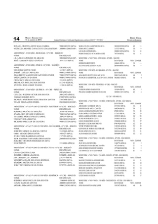 MACEIO - SEGUNDA-FEIRA                                                                                                                                                                                         DIÁRIO OFICIAL
14                       14 DE JANEIRO DE 2013                                 Edição Eletrônica Certiﬁcada Digitalmente conforme LEI N° 7.397/2012                                                                               ESTADO DE ALAGOAS


                                     A         .               > A                      11''+'(1+G*F   ) A .     A     .                                                   A                        *''+''+'*1?'1F                ) A               B'        (
. H AA .                         P             A               A.              A        *'''''++*''B?F   ) A . H AR .                                                                               ++G@G*@F ) A                                    G(        1
                                                                                                            A  > AHW     H                                                                          *'''''++'1*GBF                ) A               GB       +'
.            )           F           .N F >           A I        F '+C        D.          E                    .     A    A.                                           I                            @(@J@(F ) A                                     GB       ++
   .
A A 8A                                                     M                             *''*''B'?JGBJF  ) A.    )     F B& 1&                                F                A I F '+C           D.       E
M NM .                                A        H I                                       ?'+J@+?+F   ) A       .                                                                                                                                         A   80
                                                                                                            I .      >       A                                                                      +JJ(BJ+F ) A                                    G(       J
.            )           F           .N F 8O               F '+C         D.            E                    M A    I       A                                      A                                 *''?''+'((G(GF                ) A               GJ       G
        .
        A.     8 AH                                                                     +B+1'+@F   ) A                .      )          F          .N F                A I F '+C               D.           E
     NA K           AH                                                                  11''+*+J(B'F    ) A               .                                                                                                                              A   80
    A>    . Q           K                                            M                  11''++1@*G@F    ) A                A>           >           A             8                                 11''+*?+B1*F ) A                                B(        ?
  A       A                                                                             1(''++@JJ1BF    ) A           8                 A>                            TM             M              ?'B*''*?F M ) A                                 BB        J
8        .K A        A.                                                                 ***J'+(F   )
     A       A                                                                          (+@?J(F     ) A
       M    I .       A                                                                 +G?((+'F   ) A                .       )         F          .N F 8 A                8 F '+C         D.           E
                                                                                                                          .                                                                                                                              A   80
.            )           F           .N F Q O.                  F '+C     D.             E                            R               I .                                                           +J?GBG'F ) A                                    B(        ?
        .                                                                                                                 A             .          .      H                     K                   *''?''+++GB@+F ) A                              B*        J
    A          UA                .                                                      ?'(J*?1GF M ) A
    H       I .                   >                                                     '@''G@B11+F    )>                                                                           '*C        F        .I      A
                                              I                                         ??'J?B1(F   ) A
                                                                                                              .             )           F B&        1&                     .N F            I L F '*C                F         .I            A
    H O                                                                                 *''+''B'+'+B1F    ) A
                                                                                                                          .                                                                                                                              A   80
.            )           F B&         1&                       .N F H      E           F '+C        D.         E           . Q          I .                       K                                 ??@??J(+F ) A                                   GJ       *+
        .                                                                                                             .                 K                                                           +B1'*11F ) A                                    GJ       **
        I      TM                                 I                                     ?'@((?G(F    ) A                  I A .     .          A                                                    (G1*'?F ) A                                     GJ       *?
       IAE      A                                         AH                            11''+*JJ@B'F    )          A   8A    .         A.                                                           +++*(??F ) A                                    GJ       *J
    H .      .                           . A              > A                           *''1?G1F   ) A                 IA I > A              A                                                      ??'G(GGGF ) A                                   GJ       *G
     M           .                                                                      *''+''G'++*+(F             ) A   A .                                                                        ?+'?(1*+F M ) A                                 G*       *B
      P    >      A                               A                                     1(''++G+@?1F    )          A AA      .      A      M                                                        ??1''B1(F     ) A                               G*       *@
                                                                                                                               A K        .                                                         '@1B+'1*1F 8 ) M                                G*       *(
.     )     F B& 1&                                            .N F I      I       8     F '+C       D.             E                 A                                                             ?+1(G*'?F M ) A                                 G*       *1
   .                                                                                                                   I          .                                                                 ?+'@*@'JF M ) A                                 G*       ?'
   >      A .                                  H                 K                      ?+J*G'B*F   ) A                M     I .        A                                                           GJ(J*+B+JF )                                    G*       ?+
8 > .                                                                                   +B'GJ*@F   ) A                   A .     I AH .                                                             ?'(GB('1F ) A                                   G*       ?*
MTA     N    > >                                                                        +@*@?1?F   ) A
 I   .         8                                                                        *'''''?'??+1*F  ) A.                  )         F B&        1&                     .N F            H A F '*C            F           .I          A
   I       U      8                                                A                                                      .                                                                                                                              A   80
     .                                                                                  ??+?B'(JF M          ) A      M           A            A                                                    ?+JB*@@JF M             ) A                     GJ        ?
                                                                                                                          H             8                                                           +1@*G?'F )              A                       G*        J
.            )           F B&         1&                       .N F            F '+C           D.        E            M       H        Q                                                            +*@@J('?*'F              )>                     G'        G
        .                                                                                                             A       .A    >  AA                                                           ??'+?B(?F M             ) A                     G'        B
                                     A.                                                 *''*''+?('(+*F   ) A
M       A. 8                                  A                                         ?+G(J**FGF M ) A     .    )      F B& 1&                                           .N F IAL F '*C                   F           .I        A
                             A        .                                                 *@J0BJJF   ) A          .                                                                                                                                        A   80
                     A               H A                  > K                           +BB?1*'F    ) A      .      AR U           A .                                                              ?+B@G+G(F ) A                                   GJ       ++
   A             M       N              K             A                                 ++JB'''F    ) A        A A                                                                                  *''+?JGF ) A                                    GJ       +*
U AR                                          A                                         ?+@1@GGFGF M ) A     8                 .                                                                    +B+B'+?F ) A                                    G*       +?
                                                                                                                             A      A                                                               ?++J+G*(F    ) A                                G*       +J
                                                                                                                     A                                                                              ?+BJ*1*FBF M ) A                                G*       +G
                                                                                                             M         A             .                                                              *B?G1?F )                                       G'       +B
.            )           F B&         1&                       .N F       8O           F '+C     D.     E    A OK .              A                                                                  *'@?1G'F ) A                                    G'       +@
        .
            I                             A                                             ?+'B''J(F     ) A    .  )                       F B&        1&                     .N F .          .            F '*C           F         .I            A
    A              A                                                                    *'''''++B'*+1F    ) A .                                                                                                                                          A    80
                 ..                   A        >                                        11''+*G(?JGF    ) A M                                      I          A                                     ??'+G(@*F               ) A                     J(       ?'
 