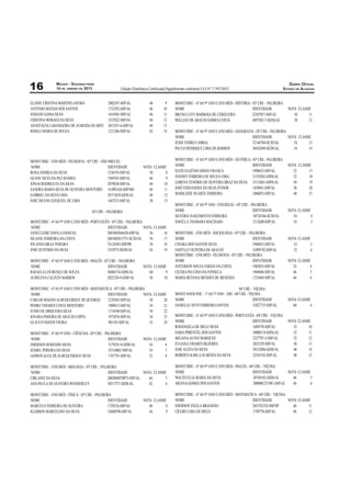 MACEIO - SEGUNDA-FEIRA                                                                                                                                                                                                                    DIÁRIO OFICIAL
16                                14 DE JANEIRO DE 2013                                                     Edição Eletrônica Certiﬁcada Digitalmente conforme LEI N° 7.397/2012                                                                                         ESTADO DE ALAGOAS


    A                              .                    M        >                               *''**J@F         )  A        JB        1     .           )        F B&         1&                      .N F H          E               F '?C           D       A.
                .                                                                                +@?*?1*F         )  A        JB       +'             .                                                                                                                             A   80
M              I .                A                                                              +B+'G(GF         )  A        JB       ++     >    A R> >                                              Q                                 ?*?(@(G@F ) A                         G(       ++
                .                               A                                                +G*?1**F         )  A        JJ       +*     U AA      TM I .                                                                           ?'1@*'*F@F  ) A                       G(       +*
                  A                    I                        A.                               ?'+?GG+FBF         ) A       JJ       +?
            A .                             K                                                    +*++*BBF         ) A         J*       +J     .           )        F B&         1&                      .N F I I                    8 F '?C                 F       A.
                                                                                                                                                      .                                                                                                                             A   80
                                                                                                                                              M        8                   >    A                                                           ?*+JJ@B(F M ) A                   GJ        +?
                                                                                                                                                      A H              Q       A.                  >                                        ?'GJ*'J1F   ) A                   GJ        +J

.            )        F               .N F 8 A                  8 F '*C              F           .I A                                         .           )        F B&         1&                      .N F          8O                F '?C           F       A.
        .                                                                                                                          A   80             .                                                                                                                             A   80
                                        A                                                        +*?B?@BF )           A       G'        (         A        IL                  .       8                                                    +11(B??F         ) A              G*        +@
I                A                     K                                                         +GB1@BGF )           A       JB        1                 R8                             K A.                                               ?+G?1*B*F       M ) A             G*        +(
M                         I                     A                                                *'@1'?'F )           A       JJ       +'     A                    E                   A    > K                         A                   ??++*B(+F          ) A            G'        +1
      .                      A                      A                   .                        +J0'110B*BF          ).I     JJ       ++     M N8                                     A MT                                                 +(?'1J+F         ) A              G'        *'
I > A                     A A.                                                                   ?'@+GB*(F M          ) A     JJ       +*     . A                                  8                                                        +('B'GGF         ) A              J(        *+
M N A                     K Q A                     A.                                           +JJ@*G?F )           A       ?(       +?
                                                                                                                                              .       )            F B&         1&             F            A I F '?C               D        A.
                                                                               '?C           D    A.                                               .                                                                                                                                A   80
                                                                                                                                                  A N                      .           8                                                    ?'@*JGJBF M ) A                   GJ          J
.            )        F B&             1&                        .N F                    I L F '?C            D       A.                             AA        H .                 .       H                                                *++*B('F ) A                      GJ          G
        .                                                                                                                          A   80
M           A                     A                 A                                            *''+''*'JBJ*(F ) A          GB        +B     .           )        F           .N F                    A I F '?C                D           A.
    A            8                                                                               *''+''*'+G@G+F M ) A        GB        +@             .                                                                                                                             A   80
    A                > K                                                                         @J+*J?'GF )                 GJ        +(                      A                                                                     +1B('?GF ) A                             G*         G
M NQ                 N                  A                                                        +G?*1@?F     ) A            GJ        +1     M .RAAR A            TM                                                                ?+'11@J*F ) A                            G*         B
                                                                                                                                              .    )   F   .N F 8 A 8 F '?C                                                 D       A.
.            )        F B&             1&                        .N F IAL F '?C                        D     A.                                  .                                                                                                                                  A   80
        .                                                                                                                          A   80     M 88       K 8                                                                                +1(*'??F            ) A           G*         J
        8 A A                                               K                                    ?'J(B@?JF M ) A              B'        1             A      8                                                                              +1B1B('F            ) A           JB         G
         A    AS                        >                                                        ?'**?*(F(F M 8) A            GB       +'     .     >     .         .                                                                       +@*GJB1F            ) A           JJ         B

.            )        F B&             1&                        .N F .              .              F '?C         D     A.                                                                                            'JC               D
        .                                                                                                                          A   80     .           )                    F +&        G&           F *'H F 'JC             F
        A        . I                  A> Q Q                            Q            K           *+*1?(?F ) A                 GJ       *'             .                                                                                                                             A   80
                                          .                                                      +1(1B+GF ) A                 GJ       *+                 AA               8                                                                ?+'*@@??F            ) A          B'         B
M                     Q                  A                                                       +@+J+''F ) A                 GJ       **
                                           TM A                                                  +1@G(@BF ) A                 GJ       *?     .           )        F B&         1&                      .N F                    I L F 'JC                   D
IA               .                                                                               1'++(GF ) A                  G*       *J        .                                                                                                                                  A   80
                                                                                                                                                  X I A   . A A                                                                             +J(1?@'F ) A                      G*        +'
.            )        F B&             1&           F L                     F '?C        D       A.                                           8 >    .   A                                                                                  ?''('++(F   ) A                   G*        ++
        .                                                                                                                          A   80     .A       A . Q                                                                                ?**@@'@FGF ) A                    G*        +*
  .                                      A                                                       ?+@1*1+F'F M ) A            GJ        B      M A           > K                                                                             *'*?G*1F ) A                      G'        +?
 K > A                                  A                                                        ?G?+('(*F ) A               GJ        @      M N A        A                                                                                ?'+?*((BF M ) A                   J(        +J
M      A S                            A> Q                  Q           A                        +@B@@1+F ) A                G*        (        >     P A A.                                            A                                   ?*GJ?+(*F ) A                     J(        +G

.            )        F               .N F > A I F '?C                               D       A.                                               .           )        F B&         1&                      .N F IAL F 'JC                             D
        .                                                                                                                          A   80       .                                                                                                                                   A   80
        A                     A                                                                  *''*''J'@''@GF ) A          BJ         G     U A              A .                         A                                                ?'@J1+(*F M ) A                   JB         G
                 A                A             U                    A R                         ?'?+@?@+F M ) A             B*         B                     I .                                                                           *'''''+*?+1(+F ) A                JB         B

.            )        F               .N F 8O                   F '?C          D     A.                                                       .           )        F B&         1&                      .N F .              .                   F 'JC           D
        .                                                                                                                          A   80             .                                                                                                                             A   80
.    A 8                                            A                                            +@*1*?JF ) A                J(         (                          A A >                                                                    *BG+1*??SF )                      JB        ++
PA >   .                          A                     A                                        ??(((G1'F ) A               JJ         1         O           A.       . A                                                                  +@G'@@'F ) A                      JB        +*
 