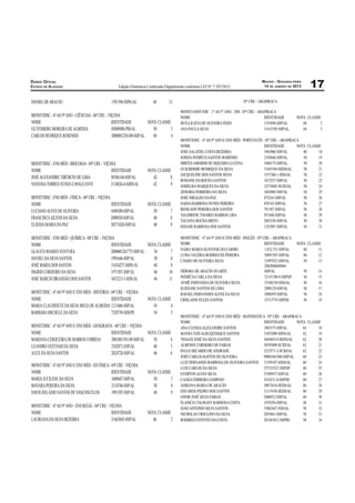 DIÁRIO OFICIAL                                                                                                                                                                      MACEIO - SEGUNDA-FEIRA
ESTADO DE ALAGOAS                                                                            Edição Eletrônica Certiﬁcada Digitalmente conforme LEI N° 7.397/2012                    14 DE JANEIRO DE 2013        17
            A                 M                                                       +?1+G1JF            ) A     JJ       +?                                            05ª CRE – ARAPIRACA

                                                                                                                                  MONIT/ANOS INIC - 1º AO 5º ANO - 20H - 05ª CRE – ARAPIRACA
.           )         F B&         1&           F L              F 'JC           D                                                NOME                                                IDENTIDADE          NOTA CLASSIF.
        .                                                                                                              A   80     HUGA KATIA DE OLIVEIRA FEIJO                        1741698-SSP/AL         68       2
I        > I.                                       A.                                'G(('1((F .) A              G'        ?     ANA PAULA SILVA                                     31415350-SSP/AL        64       3
        A H Q                                                                         *'''''+*GB+''F ) A          J(        J
                                                                                                                                  MONIT/DISC - 6º AO 9º ANO E ENS MÉD - PORTUGUÊS - 05ª CRE – ARAPIRACA
                                                                                                                                  NOME                                             IDENTIDADE         NOTA CLASSIF.
                                                                                                                                  JOSE SALATIEL COSTA BEZERRA                      1963060-SSP/AL        60      18
                                                                                                                                  JOSEFA PATRÍCIA SANTOS MARINHO                   2105646-SSP/AL        58      19
.           )         F           .N F > A I F 'JC                           D                                                    MIRTES AMORIM DE SIQUEIRA LUCENA                 1960175-SSP/AL        58      20
  .                                                                                                                    A   80     GUILHERME HENRIQUE DA SILVA                      31845304-SEDS/AL      58      21
                                                                                                                                  JACQUELINE DOS SANTOS SILVA                      3157368-1-SDS/AL      58      22
M N AS                                >T                  A.                          ?'?(B+JJF ) A               J*        (
                                                                                                                                  ROSIANE DA ROCHA SANTOS                          1672527-SSP/AL        58      23
                                                         A                            ?++('*BFJF M ) A            J*        1     JOSIELMA MARQUES DA SILVA                        32719485-SCJD/AL      58      24
                                                                                                                                  ZENOBIA FERREIRA DA SILVA                        1603069-SSP/AL        58      25
.           )         F           .N F 8O                F 'JC          D                                                         JOSE NIRALDO DA PAZ                              875244-SSP/AL         58      26
        .                                                                                                              A   80     NADJA BARBOSA NUNES PEREIRA                      878145-SSP/AL         56      27
A                 A                     A                                             +B1(?'1F ) A                G'        @     RENILSON PEREIRA DOS SANTOS                      791387-SSP/AL         56      28
                                                                                                                                  VALDIRENE TAVARES BARROS LIRA                    951840-SSP/AL         56      29
8                         A                  A                                        *'1'1*'F ) A                J'        (
                                                                                                                                  TACIANA ROCHA BRITO                              2003350-SSP/AL        56      30
    A       M .                         K                                             ?'G@+(*'F ) A               J'        1     EDJANE BARBOSA DOS SANTOS                        1252997-SSP/AL        56      31

.           )         F           .N F Q O.                 F 'JC           D                                                     MONIT/DISC - 6º AO 9º ANO E ENS MÉD - INGLÊS - 05ª CRE – ARAPIRACA
        .                                                                                                              A   80     NOME                                                IDENTIDADE          NOTA CLASSIF.
                                                                                                                                  NÁIRA MARIA OLIVENSE DO CARMO                       1.832.751-SSP/AL       60      11
IA                                                                                    *'''''+*B+@@GF ) A          GJ        @
                                                                                                                                  LUMA VALÉRIA RODRIGUES PEREIRA                      30891507-SSP/AL        60      12
    A                     A                                                           +11+BJBF ) A                G'        (     CÁSSIO DE OLIVEIRA SILVA                            31997023-SSP/AL        58      13
M N.                                                                                  ?+B?J*G@F ) A               J(        1                                                         2002006040084-
  I                                         A                                         +1@+G'@F ) A                JB       +'     DÉBORA DE ARAÚJO DUARTE                             SSP/AL                 58      14
M N.                      >                                                           ?JG?*+GF?F ) A              JJ       ++     PATRÍCIA CARLA DA SILVA                             32147196-9-SSP/SP      56      15
                                                                                                                                  AYMÊ FERNANDA DE OLIVEIRA SILVA                     33540330-SSD/AL        56      16
                                                                                                                                  ELIDIANE SANTOS DE LIMA                             2090129-SSP/AL         56      17
.           )         F B&         1&                     .N F H E                   F 'JC      D                                 RAFAEL FERNANDES ALVES DA SILVA                     2098595-SSP/AL         56      18
        .                                                                                                              A   80     CRISLAINE EULES SANTOS                              33713774-SSP/SE        56      19
.   A                                            A .A                   A.            +*++B'BF           ) A      GJ        J
> > . HA                                        A                                     @?*'@?1F            )       GJ        G
                                                                                                                                  MONIT/DISC - 6º AO 9º ANO E ENS MÉD - MATEMÁTICA - 05ª CRE – ARAPIRACA
                                                                                                                                  NOME                                            IDENTIDADE          NOTA CLASSIF
.           )         F B&         1&                     .N F I I 8 F 'JC                           D                            ANA CLESSIA ALEXANDRE SANTOS                   1803375-SSP/AL          64      18
        .                                                                                                              A   80     MAYRA TAÍS ALBUQUERQUE SANTOS                  31852009-SSPA/AL        62      19
.                         Q                     >                                     *''+''++1++J1F ) A          G'        J     THALES JOSÉ DA SILVA SANTOS                    3465603-0-SEDS/AL       62      20
A                                 .             A                                     *+'*(@+F ) A                J(        G     ALBENES CORDEIRO DE FARIAS                     30793009-SCJD/AL        62      21
                                                                                                                                  PAULO RICARDO DE ANDRADE                       3223571-2-SCJD/AL       62      22
  AS              A                                                                   *'*J@*(F ) A                JB        B
                                                                                                                                  JOSÉ CARLOS BASTOS DE OLIVEIRA                 99001043500-SSP/AL      60      23
                                                                                                                                  LUIZ FERNANDO BARBOSA DE OLIVEIRA SANTOS 31559107-SJDS/AL              60      24
.           )         F B&         1&                     .N F              8O       F 'JC       F                                LUIS CARLOS DA SILVA                           257533527-SSP/SP        60      25
        .                                                                                                              A   80     EVERTON ALVES SILVA                            33589917-SSP/AL         60      26
.  M A                                  A                                             +B'1B(@F           ) A      G'        @     CASSIA FERREIRA SAMPAIO                        3454231-0-SSP/SE        60      27
.R                                       A                                            *++J@JBF           ) A      G'        (     ADRIANA MARIA DE ARAÚJO                        30073634-SEDS/AL        60      28
   HA                                                               A                 +11+G'@F           ) A      J(        1     EDUARDO PEDRO DOS SANTOS                       31115438-SEDS/AL        60      29
                                                                                                                                  OSNIR JOSÉ SILVA FARIAS                        2008932-SSP/AL          60      30
                                                                                                                                  FLANKYA TALWANY BARBOSA COSTA                  1978356-SSP/AL          58      31
.           )         F B&         1&           F            A I F 'JC           D                                                JOÃO ANTONIO SILVA SANTOS                      33062447-SSS/AL         58      32
        .                                                                                                              A   80     NICHOLAS URSULINO DA SILVA                     2055861-SSP/AL          58      33
A                             A >K                                                    ?+JB?'JGF           ) A     JB        *     RODRIGO ESTEVES DA COSTA                       201563012-SSP/RJ        58      34
 