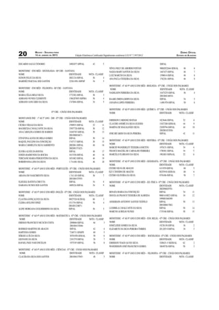 MACEIO - SEGUNDA-FEIRA                                                                                                                          DIÁRIO OFICIAL
20              14 DE JANEIRO DE 2013                  Edição Eletrônica Certiﬁcada Digitalmente conforme LEI N° 7.397/2012                                  ESTADO DE ALAGOAS


EDUARDO SAULO TENORIO                            34962077-SPP/AL        42        5                                                       SSP/AL
                                                                                         NÍVEA NELY DE AMORIM FONTAN                      98002032644-SDS/AL       48         6
MONIT/DISC - ENS MÉD - SOCIOLOGIA - 06ª CRE – SANTANA                                    NADJA MARY SANTOS DA SILVA                       1467437-SSP/AL           48         7
NOME                                             IDENTIDADE         NOTA CLASSIF         LUIZ MARCOS DA SILVA                             1590014-SSP/AL           48         8
EGNON FELIX DA SILVA                             2002124-SSP/AL        56       4        ANA PAULA TEIXEIRA DA SILVA                      1782281-SSP/AL           46         9
MARINÊZ PASCOAL DOS SANTOS                       323011901-SSP/SP      54       5
                                                                                         MONIT/DISC - 6º AO 9º ANO E ENS MÉD - BIOLOGIA - 07ª CRE - UNIÃO DOS PALMARES
MONIT/DISC - ENS MÉD - FILOSOFIA - 06ª CRE – SANTANA                                      NOME                                              IDENTIDADE         NOTA CLASSIF
NOME                                              IDENTIDADE        NOTA CLASSIF         NADELSON FERREIRA DA SILVA                         31675255-SSP/AL       56       4
MARIA CÉLIA MELO SILVA                            1772382-SSP/AL       56       3                                                           2001004146934-
ADRIANO NUNES CLEMENTE                            1386287695-SSP/BA    56       4        RAABE OMENA BISPO DA SILVA                         SSP/AL                54       5
ADRIANO JANUÁRIO DA SILVA                         1747884-SSP/AL       54       5        JANAINA LOPES FERREIRA                             1.690.978-SSP/AL      50       6

                                                                                         MONIT/DISC - 6º AO 9º ANO E ENS MÉD - QUÍMICA - 07ª CRE - UNIÃO DOS PALMARES
                                07ª CRE – UNIÃO DOS PALMARES                             NOME                                               IDENTIDADE         NOTA CLASSIF
MONIT/ANOS INIC - 1º AO 5º ANO - 20H - 07ª CRE - UNIÃO DOS PALMARES
                                                                                         EMERSON CARDOSO MATIAS                           1823646-SSP/AL          52        8
NOME                                                 IDENTIDADE      NOTA CLASSIF
CÍCERA VIEGAS DA SILVA                               1590953-SSP/AL     52      11
                                                                                         CLAUDIO ANDRÉ DA SILVA GUEDES                    31027288-SJDS/AL        44        9
MAURICEIA CAVALCANTE DA SILVA                        33957720-SSP/AL    50      12       MARINA DE MAGALHÃES SILVA                        32850794-SSP/AL         44       10
                                                                                                                                          2002001033926-
ANA CAROLINA GOMES DE BARROS                         31045707-SSP/AL    50      13
                                                                                         JOSE RICARDO DA SILVA PEREIRA                    SSP/AL                  42       11
                                                     2001006016671-
ETFAYNNA ALVES DE MELO GOMES                         SSP/AL             50      14
RAQUEL PAULINO DA CONCEIÇÃO                          1743717-SSP/AL     50      15       MONIT/DISC - 6º AO 9º ANO E ENS MÉD - HISTÓRIA - 07ª CRE - UNIÃO DOS PALMARES
MARIA CARMELITA SILVA SARMENTO                       2002081-SSP/AL     48      16       NOME                                               IDENTIDADE         NOTA CLASSIF
                                                     2002001371023-                      MÁRCIO WANDERLEY TEIXEIRA ANICETO                  1978151-SSP/AL        54       4
ELVIRA ALVES DA ROCHA                                SSP/AL             48      17       FRANCO MACIEL DE CARVALHO FERREIRA                 1798301-SSP/AL        54       5
JOSEFA RAIMUNDO DA ROCHA                             1015358-SSP/AL     46      18       MARCELO FLORIANO DA SILVA                          1982403-SSPA/AL       52       6
TERCIANE MARIA PERGENTINO DA SILVA                   1851082-SSP/AL     46      19
ROBERVANIA LINO DA SILVA                             1.714.881-SS/AL    46      20      MONIT/DISC - 6º AO 9º ANO E ENS MÉD - GEOGRAFIA - 07ª CRE - UNIÃO DOS PALMARES
                                                                                        NOME                                             IDENTIDADE          NOTA CLASSIF
MONIT/DISC - 6º AO 9º ANO E ENS MÉD - PORTUGUÊS - 07ª CRE - UNIÃO DOS PALMARES          CICERO SILVA DE ARAUJO                           1411939-SSP/AL          60      5
NOME                                             IDENTIDADE          NOTA CLASSIF       ELY CÂNDIDO DE ARAÚJO                            30255910-SJDS/AL        60      6
ARIANA DO NASCIMENTO SILVA                       1.743.103-SSP/AL        56      7      CICERO OLIVEIRA DA SILVA                         1978106-SSP/AL          58      7
                                                 2001004155593-
ELIEGILE BATISTA CHICUTA                         SSP/AL                  54      8       MONIT/DISC - 6º AO 9º ANO E ENS MÉD – ED. FÍSICA - 07ª CRE - UNIÃO DOS PALMARES
DARIANA NUNES DOS SANTOS                         1809224-SSP/AL          54      9       NOME                                                IDENTIDADE         NOTA CLASSIF
                                                                                                                                             2002006029781-
MONIT/DISC - 6º AO 9º ANO E ENS MÉD -INGLÊS - 07ª CRE - UNIÃO DOS PALMARES               RENATA MARIA DA CONCEIÇÃO                           SSP/AL                54      11
NOME                                               IDENTIDADE        NOTA CLASSIF        DOUGLAS FRANCO TEIXEIRA DE ALMEIDA                  98001410823-SSP/AL    54      12
CLAUDIA GONÇALVES DA SILVA                         30927528-SCJD/AL     60       3                                                           1999001040309-
CLEBIA AVELINO DINIZ                               1511754-SSP/AL       56       4       ANDERSON ANTONNY SANTOS TEÓFILO                     SSP/AL                50      13
                                                   2001001230071-                                                                            2001006017082-
ALINE MORGANA GUILHERMINO DA SILVA                 SSP/AL               56       5       LUDIMILA CAVALCANTE DA SILVA                        SSP/AL                50      14
                                                                                         MARCOS AURELIO NUNES                                1735168-SSP/AL        50      15
MONIT/DISC - 6º AO 9º ANO E ENS MÉD - MATEMÁTICA - 07ª CRE - UNIÃO DOS PALMARES
 NOME                                           IDENTIDADE           NOTA CLASSIF        MONIT/DISC - 6º AO 9º ANO E ENS MÉD – ENS. RELIG. - 07ª CRE - UNIÃO DOS PALMARES
DHIOGO FRANCISCO NICÁCIO COSTA                  2098060-SSP/AL           64      3       NOME                                               IDENTIDADE          NOTA CLASSIF
                                                2001004155046-                           JOSICLEIDE GOMES DA SILVA                          19238130-SSP/AL         36      2
RODRIGO MARTINS DE ARAUJO                       SSP/AL                   62      4       ELIZABETE DA SILVA PEREIRA TORRES                  203,205-9-SSP/AL        34      3
HARTENIA GOMES                                  7246731-SDS/PE           60      5
SÉRGIO LUÍS DA SILVA                            30701058-SDS/AL          58      6       MONIT/DISC - 6º AO 9º ANO E ENS MÉD – SOCIOLOGIA - 07ª CRE - UNIÃO DOS PALMARES
GEOVANE DA SILVA                                2101579-SSP/AL           56      7       NOME                                            IDENTIDADE          NOTA CLASSIF
RAFAEL PAES VASCONCELOS                         1975195-SSP/AL           56      8       EMERSON TIAGO ALVES SILVA                       3208431-5-SEDS/AL       62      2
                                                                                         WANDERSON JOSÉ FRANCISCO GOMES                  30630720-SSP/AL         58      3
MONIT/DISC - 6º AO 9º ANO E ENS MÉD - CIÊNCIAS - 07ª CRE - UNIÃO DOS PALMARES
 NOME                                              IDENTIDADE          NOTA CLASSIF      MONIT/DISC - 6º AO 9º ANO E ENS MÉD – FILOSOFIA - 07ª CRE - UNIÃO DOS PALMARES
CLAUDIANA SILVA DOS SANTOS                         2001004157693-         48       5     NOME                                              IDENTIDADE         NOTA CLASSIF
 