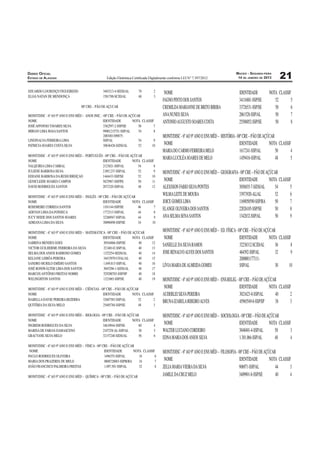 DIÁRIO OFICIAL                                                                                                                         MACEIO - SEGUNDA-FEIRA
ESTADO DE ALAGOAS                                  Edição Eletrônica Certiﬁcada Digitalmente conforme LEI N° 7.397/2012                 14 DE JANEIRO DE 2013      21
EDUARDO LOURENÇO FIGUEIREDO                      3403213-4-SEDS/AL        70      2      NOME                                            IDENTIDADE          NOTA CLASSIF
ELIAS NATAN DE MENDONÇA                          1581700-SCJD/AL          68      3
                                                                                        FAGNO PINTO DOS SANTOS                           34116881-SSP/SE        52       5
                                  08ª CRE – PÃO DE AÇUCAR                               CREMILDA MARIANNE DE BRITO BIRIBA                33726531-SSP/SE        50       6
MONIT/DISC - 6º AO 9º ANO E ENS MÉD – ANOS INIC. - 08ª CRE – PÃO DE AÇÚCAR              ANA NUNES SILVA                                  2061528-SSP/AL         50       7
NOME                                              IDENTIDADE          NOTA CLASSIF      ANTONIO AUGUSTO SOARES COSTA                     25588052-SSP/SE        50       8
JOSÉ AFFONSO TAVARES SILVA                         3362597-2-SSP/SE      56       7
MIRIAN LIMA MAIA SANTOS                            99001215751-SSP/AL    54       8
                                                   2001001309875-                       MONIT/DISC - 6º AO 9º ANO E ENS MÉD – HISTÓRIA - 08ª CRE – PÃO DE AÇÚCAR
LINDINALVA FERREIRA LIMA                           SSP/AL                54       9
PATRICIA SOARES COSTA SILVA                        30636426-SJDS/AL      52      10     NOME                                              IDENTIDADE         NOTA CLASSIF
                                                                                        MARIA DO CARMO FERREIRA MELO                       1617241-SSP/AL        50      4
MONIT/DISC - 6º AO 9º ANO E ENS MÉD – PORTUGUÊS - 08ª CRE – PÃO DE AÇÚCAR
NOME                                           IDENTIDADE           NOTA CLASSIF
                                                                                        MARIA LUCILÉA SOARES DE MELO                       1459416-SSP/AL        48      5
VALQUIRIA LIMA CABRAL                          2123021-SSP/AL          54       8
JULIENE BARBOSA SILVA                          2.092.237-SSP/AL        52       9       MONIT/DISC - 6º AO 9º ANO E ENS MÉD – GEOGRAFIA - 08ª CRE – PÃO DE AÇÚCAR
EDIJANE BARBOSA DA RESSURREIÇAO                1444433-SSP/SE          52      10
GENICLEIDE SOARES CAMPOS                       5825987-SSP/PE          50      11        NOME                                            IDENTIDADE          NOTA CLASSIF
DAVID RODRIGUES SANTOS                         2072320-SSP/AL          48      12       ALEXSSON FABIO SILVA PONTES                      3056035-7-SJDS/AL      54       5
MONIT/DISC - 6º AO 9º ANO E ENS MÉD – INGLÊS - 08ª CRE – PÃO DE AÇÚCAR
                                                                                        WILMA LEITE DE MOURA                             33973920-AL/AL         52       6
NOME                                               IDENTIDADE       NOTA CLASSIF        JOICE GOMES LIMA                                 1169058590-SSP/BA      50       7
ROSEMEIRE CORREIA SANTOS                           1101144-SSP/SE      46       7
                                                                                        ELANGE OLIVEIRA DOS SANTOS                       22026185-SSP/SE        50       8
ADEVAN LIMA DA FONSECA                             1772313-SSP/AL      44       8
JUCY NEIDE DOS SANTOS SOARES                       32268947-SSP/AL     44       9       ANA SELMA SENA SANTOS                            1342832-SSP/AL         50       9
ADRIANA LIMA DA SILVA                              30096898-SSP/SE     34      10

MONIT/DISC - 6º AO 9º ANO E ENS MÉD – MATEMÁTICA - 08ª CRE – PÃO DE AÇÚCAR              MONIT/DISC - 6º AO 9º ANO E ENS MÉD – ED. FÍSICA - 08ª CRE – PÃO DE AÇÚCAR
NOME                                           IDENTIDADE           NOTA CLASSIF         NOME                                               IDENTIDADE         NOTA CLASSIF
SABRINA MENDES GOES                             30544866-SSP/SE        40      12
VICTOR GUILHERME FERREIRA DA SILVA              32140142-SSP/AL        40      13
                                                                                        SANIELLE DA SILVA RAMOS                             32238312-SCJD/AL      36       8
HELMA DOS ANJOS BARROSO GOMES                   1325254-SEDS/AL        40      14       JOSE RENALVO ALVES DOS SANTOS                       464592-SSP/AL         32       9
KELIANE LISBÔA PEREIRA                          34433970-UFAL/AL       40      15                                                           2000001177111-
SANDRO MURILO EMÍDIO SANTOS                     1.049.813-SSP/AL       40      16
                                                                                        LÍVIA MARIA DE ALMEIDA GOMES                        SSP/AL                30      10
JOSÉ RONIWÁLTER LIMA DOS SANTOS                 3045296-1-SJDS/AL      40      17
MARCOS ANTÔNIO FREITAS NOBRE                    529200703-SSP/SP       40      18
WELINGHTON SANTOS                               1321065-SSP/SE         40      19       MONIT/DISC - 6º AO 9º ANO E ENS MÉD – ENS.RELIG. - 08ª CRE – PÃO DE AÇÚCAR
MONIT/DISC - 6º AO 9º ANO E ENS MÉD – CIÊNCIAS - 08ª CRE – PÃO DE AÇÚCAR                 NOME                                              IDENTIDADE         NOTA CLASSIF
NOME                                              IDENTIDADE         NOTA CLASSIF       AUDERLEI SILVA PEREIRA                             3021623-0-SSP/AL      40       2
ISABELLA DAYSE PEREIRA BEZERRA                    32687583-SSP/AL       52       2
                                                                                        BRUNA IZABELA RIBEIRO ALVES                        45965549-8-SSP/SP     38       3
QUITÉRIA DA SILVA MELO                            25485784-SSP/SE       48       3

MONIT/DISC - 6º AO 9º ANO E ENS MÉD – BIOLOGIA - 08ª CRE – PÃO DE AÇÚCAR                MONIT/DISC - 6º AO 9º ANO E ENS MÉD – SOCIOLOGIA - 08ª CRE – PÃO DE AÇÚCAR
NOME                                              IDENTIDADE         NOTA CLASSIF
INGRIDH RODRIGUES DA SILVA                        34610944-SSP/SE       60       4
                                                                                         NOME                                           IDENTIDADE           NOTA CLASSIF
MARISA DE FARIAS DAMASCENO                        2107258 AL-SSP/AL     58       5      WALTER LUCIANO CORDEIRO                         3048401-4-SSP/AL        50       3
GRACYANE SILVA MELO                               32157240-SJDS/AL      56       6
                                                                                        EDNA MARIA DOS ANJOS SILVA                      1.301.066-SSP/AL        48       4
MONIT/DISC - 6º AO 9º ANO E ENS MÉD – FÍSICA - 08ª CRE – PÃO DE AÇÚCAR
 NOME                                               IDENTIDADE         NOTA CLASSIF     MONIT/DISC - 6º AO 9º ANO E ENS MÉD – FILOSOFIA - 08ª CRE – PÃO DE AÇÚCAR
PAULO RODRIGUES OLIVEIRA                            1496355-SSP/AL        34       6
MARIA DOS PRAZERES DE MELO                          0808728083-SSPB/BA    34       7     NOME                                              IDENTIDADE         NOTA CLASSIF
JOÃO FRANCISCO PALMEIRA FREITAS                     1.097.501-SSP/AL      32       8    ZELIA MARIA VIEIRA DA SILVA                       906971-SSP/AL          44       3
MONIT/DISC - 6º AO 9º ANO E ENS MÉD – QUÍMICA - 08ª CRE – PÃO DE AÇÚCAR                 JAMILE DA CRUZ MELO                               3409901-8-SSP/SE       40       4
 