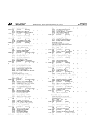 MACEIO - SEGUNDA-FEIRA                                                                                                              DIÁRIO OFICIAL
32               14 DE JANEIRO DE 2013            Edição Eletrônica Certiﬁcada Digitalmente conforme LEI N° 7.397/2012                            ESTADO DE ALAGOAS


        81889     EVANDRO GOMES NADIR                                                      Dias:      7        8        16      17    25     26         27
EQUIPE: 030       VOLANTE          ARAPIRACA                                               82022      ADEMIR EUZEBIO DOS SANTOS
        Dias:     4       5        6       14     15       23       24                     82123      EDMAR ASSUNCAO E SILVA
        82125     GILVAN FREIRE CLEMENTINO                                                 81853      JANAINA FREITAS DE SOUZA BOMFIM
        82161     KEVLEMN SOUSA GOUVEIA NOBREGA                                            82144      JORGE HENRIQUE VERAS DE
EQUIPE: 031       VOLANTE          ARAPIRACA                                               82138      MARIA LEDA C. DE ANDRADE
        Dias:     7       8        16      17     25       26       27             EQUIPE: 044        POSTO FISCAL      NOVO LINO
        82089     DANIEL TEIXEIRA DOS SANTOS                                               Dias:      1        9        10      18    19     20         28      29
        82092     IVO REMY RYTCHYSKYI JUNIOR                                               81858      ANISIO CAVALCANTI DE A. JUNIOR
EQUIPE: 032       VOLANTE          ARAPIRACA                                               1863532    HERICK LUCENA CARLOS
        Dias:     7       8        16      17     25       26       27                     82142      RAQUEL BUARQUE TENORIO LIRA
        82140     AGNALDO MONTEIRO DE LIMA                                                 82071      RITA DE CASSIA ALVES CORREIA
        82130     JOAO MARQUES ANTUNES JUNIOR
EQUIPE: 033       VOLANTE          ARAPIRACA                                               ESTADO DE ALAGOAS
        Dias:     2       3        11      12     13       21       22       30            SECRETARIA DE ESTADO DA FAZENDA
31                                                                                         DIRETORIA DE MERCADORIAS EM TRÂNSITO
        600339    BARTON TORRES DE MACEDO JUNIOR                                           ESCALA DE SERVIÇO
        82077     TIAGO ALMEIDA CORREIA                                                    MES:    Janeiro  ANO:    2013
EQUIPE: 034       VOLANTE          ARAPIRACA                                               FISCAL DE TRIBUTOS
        Dias:     1        9       10      18      19      20       28       29    EQUIPE: 044     POSTO FISCAL     NOVO LINO
        81992     HELDER DE MORAES RAMOS                                                   Dias:   1        9       10       18      19      20         28      29
        5797      SANDRINO RAMOS PEREIRA                                                   82061   VINICIUS YOSHINORI YANAGIHARA
EQUIPE: 037       POSTO FISCAL     PORTO REAL COLEGIO                              EQUIPE: 045     POSTO FISCAL     MARAGOGI
        Dias:     1        9       10      18      19      20       28       29            Dias:   1        9       10       18      19      20         28      29
        600305    ANNABEL DE TEIXEIRA LOPES                                                82141   AUDALIO MARINHO NEVES
        81932     ERIVAN PINTO TRINDADE                                                    82004   BENEDITO CARNEIRO DA S.JUNIOR
        82115     JOAO LUIS DA ROCHA A.LOURO                                       EQUIPE: 046     POSTO FISCAL     MARAGOGI
        81975     LUIZ AUGUSTO TORRES MOTTA                                                Dias:   2        3       11       12      13      21         22      30
        81967     PAULO RICARDO LANDRI                                             31
        81970     RAMON FORMIGA DE O CARVALHO                                              82031   JOSE FERNANDES ALVES
EQUIPE: 038       POSTO FISCAL     PORTO REAL COLEGIO                                      82063   ROBSON GOMES AUGUSTO
        Dias:     2        3       11      12      13      21       22       30    EQUIPE: 047     POSTO FISCAL     MARAGOGI
31                                                                                         Dias:   4        5       6        14      15      23         24
        82094     DJARIO ALEXANDRE GALINDO                                                 600337  ALEXSANDRA DE LIMA LIRA
        82030     EDUARDO EGYPTO ROSA BASTOS                                               82036   PAULO ROBERTO M. DO SANTOS
        82056     ELAYNE CHRISTINA DOS S.COSTA                                     EQUIPE: 048     POSTO FISCAL     MARAGOGI
        82173     FERNANDO JORGE DE ARAUJO SILVA                                           Dias:   7        8       16       17      25      26         27
        82102     JULIANA JATOBA SOARES                                                    82109   JOSE RICARDO F DE SOUZA
        82069     PAULO ROBERTO DE REZENDE ABRAHAO                                         82112   MARCUS QUEIROZ BRITTO
                                                                                   EQUIPE: 049     POSTO FISCAL     SAO JOSE DA LAJE
        ESTADO DE ALAGOAS                                                                  Dias:   1        9       10       18      19      20         28      29
        SECRETARIA DE ESTADO DA FAZENDA                                                    81953   ALECIA KARLA MOREIRA ROLIM
        DIRETORIA DE MERCADORIAS EM TRÂNSITO                                               600333  WALDEMAR ARAUJO DE S.T. OLIVEIRA JUNIOR
        ESCALA DE SERVIÇO                                                          EQUIPE: 050     POSTO FISCAL     SAO JOSE DA LAJE
        MES:    Janeiro  ANO:     2013                                                     Dias:   2        3       11       12      13      21         22      30
        FISCAL DE TRIBUTOS                                                         31
EQUIPE: 039     POSTO FISCAL      PORTO REAL COLEGIO                                       82081   CARLOS ALBERTO DOS S. TEIXEIRA
        Dias:   4        5        6       14      15       23       24                     82084   PATRICIA DE CASSIA P BARBOSA
        82024   ANTONIO CARLOS SOARES FERREIRA                                     EQUIPE: 051     POSTO FISCAL     SAO JOSE DA LAJE
        81862   FRANCISCO CARLOS DE ALENXANDRIA                                            Dias:   4        5       6        14      15      23         24
        82051   JAIME ROBERTO CAMPOS V. DOS SANTOS                                         82047   CIBELE CAVALCANTI DE MACEDO
        82158   JONES FRANCISCO DE AZEVEDO                                                 600308  SILVIA HOLANDA CARVALHO
        81827   JOSE SERGIO GOUVEIA COUTINHO                                       EQUIPE: 052     POSTO FISCAL     SAO JOSE DA LAJE
        82111   MARIA HELENA B. DE PIMENTEL                                                Dias:   7        8       16       17      25      26         27
EQUIPE: 040     POSTO FISCAL      PORTO REAL COLEGIO                                       82027   ALESSANDRO BARROCA CORREA
        Dias:   7        8        16      17      25       26       27                     82101   ALFREDO CAI NETO
        82007   ABELARDO SABOIA G JUNIOR                                           EQUIPE: 053     POSTO FISCAL     PENEDO
        82086   DARCIANO NEGRAO FERREIRA                                                   Dias:   1        9       10       18      19      20         28      29
        81996   JOAO DE ASSIS PINTO NETO                                                   600310  LIVIA MARIA VIEIRA LIMA
        82150   LYSIA MENESES GURGEL
        82203   MARCELO HENRIQUE MOTTER                                                  ESTADO DE ALAGOAS
        81842   RICARDO CHRISTIANO PETERSEN                                                SECRETARIA DE ESTADO DA FAZENDA
EQUIPE: 041     POSTO FISCAL      NOVO LINO                                                DIRETORIA DE MERCADORIAS EM TRÂNSITO
        Dias:   2        3        11      12      13       21       22       30            ESCALA DE SERVIÇO
31                                                                                         MES:    Janeiro  ANO:    2013
        81998   ALDEMIR LAERCIO DA SILVA                                                   FISCAL DE TRIBUTOS
        82014   ANDRE LUIS SALGADO GANDOLFO                                        EQUIPE: 054     POSTO FISCAL     PENEDO
        82099   FLAVIA MASTRIANNI LIMA G DE MELO                                           Dias:   2        3       11      12      13       21         22      30
        600301  NILTON KACZAWA DOS SANTOS                                          31
        81987   VALERIA COTRIM DE MACEDO                                                   81881   BRUNO MEDEIROS CHAVES
EQUIPE: 042     POSTO FISCAL      NOVO LINO                                        EQUIPE: 055     POSTO FISCAL     PENEDO
        Dias:   4        5        6       14      15       23       24                     Dias:   4        5       6       14      15       23         24
        82032   ADRIANO GALINDO CASTOR                                                     1863547 MARTA ELIANA LOPES MERLI
        81946   ANTONIO JOAREZ PINHEIRO                                            EQUIPE: 056     POSTO FISCAL     PENEDO
        82148   CID PEREIRA DANTAS                                                         Dias:   7        8       16      17      25       26         27
        82033   JEDILVAN BRAGA BARBOSA                                                     600319  MARA RITA WALMIRO SILVA DE ALMEIDA
        82127   MILENA ROSSI BIANCHINI                                             EQUIPE: 057     POSTO FISCAL     PALMEIRA DOS INDIOS
EQUIPE: 043     POSTO FISCAL      NOVO LINO                                                Dias:   1        9       10      18      19       20         28      29
 