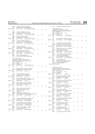 DIÁRIO OFICIAL                                                                                                                     MACEIO - SEGUNDA-FEIRA
ESTADO DE ALAGOAS                              Edição Eletrônica Certiﬁcada Digitalmente conforme LEI N° 7.397/2012                 14 DE JANEIRO DE 2013        33
        82042    MARCELO DA ROCHA SAMPAIO                                                     82038    HERMINIO RICARDO M.MORGAN
        81955    MARCIA MARIA BARROS BARBOSA
EQUIPE: 058      POSTO FISCAL   PALMEIRA DOS INDIOS                                             ESTADO DE ALAGOAS
        Dias:    2        3     11      12      13         21        22       30                SECRETARIA DE ESTADO DA FAZENDA
31                                                                                              DIRETORIA DE MERCADORIAS EM TRÂNSITO
        82060    ARLEIDE CARDOSO OLIVEIRA                                                       ESCALA DE SERVIÇO
        82041    CONCEICAO APARECIDA G. ROSA                                                    MES:     Janeiro    ANO: 2013
EQUIPE: 059      POSTO FISCAL    PALMEIRA DOS INDIOS                                            FISCAL DE TRIBUTOS
        Dias:    4        5      6       14      15        23        24             EQUIPE: 083          POSTO FISCAL    OURO BRANCO
        82053    GIRLENE MELO DAS NEVES                                                         Dias:    1          2    3        13        14    15        25    26
        600318   SIMONE SOARES DE FARIAS                                            27
EQUIPE: 060      POSTO FISCAL    PALMEIRA DOS INDIOS                                            5382     LUIZ CARLOS FERREIRA DA COSTA
        Dias:    7        8      16      17      25        26        27             EQUIPE: 088          POSTO FISCAL    DIST. INDUSTRIAL
        82079    CARLOS TENORIO GAMELEIRA                                                       Dias:    2          3    11       12        13    21        22    30
        82090    GABRIELA ALBUQUERQUE RIBEIRO                                       31
EQUIPE: 061      POSTO FISCAL    DELMIRO GOUVEIA                                                82155    MARIA BETÂNIA BENTO VITORINO
        Dias:    4        5      6       16      17        18        28       29                600309   MARIGLÉCE JATOBÁ DE OLIVEIRA
30                                                                                              82100    SEVERINA RODRIGUES DE SOUZA
        82093    HELVECIO FRACASSO                                                  EQUIPE: 089          POSTO FISCAL    DIST. INDUSTRIAL
        81971    SORMANI SERGIO DE C.CERQUEIRA                                                  Dias:    4          5    6        14        15    23        24
EQUIPE: 062      POSTO FISCAL      DELMIRO GOUVEIA                                              82116    FERNANDA VILAR O. DE CARVALHO
        Dias:    7        8        9       19     20       21        31                         81854    JANETY RUMI KUMAGAI
        82074    FERNANDO DE LIMA LISBOA                                                        600323   UBIRACILDA SÁ CAVALCANTE
        82064    JUAREZ PININGA P. DE AZEVEDO                                       EQUIPE: 090          POSTO FISCAL    DIST. INDUSTRIAL
EQUIPE: 063      POSTO FISCAL      DELMIRO GOUVEIA                                              Dias:    1          9    10       18        19    20        28    29
        Dias:    10       11       12      22     23       24                                   82128    ALDA CELINE FERNANDES RAMOS
        82065    FABRICIO REIS MONTARGIL                                                        82143    ALEXANDRE CAMPOS RULL
        81813    RONALDO DE CARVALHO MANICOBA                                                   5412     NANCI MARIA DO NASCIMENTO
                                                                                    EQUIPE: 091          POSTO FISCAL    DIST. INDUSTRIAL
        ESTADO DE ALAGOAS                                                                       Dias:    7          8    16       17        25    26        27
        SECRETARIA DE ESTADO DA FAZENDA                                                         82072    CHENG JIAHN HSUN
        DIRETORIA DE MERCADORIAS EM TRÂNSITO                                                    82015    FRANCISCA ELIZABETH DA SILVA
        ESCALA DE SERVIÇO                                                                       81984    VALMIR SAMPAIO RIBEIRO
        MES:    Janeiro    ANO:  2013                                                           CHARLES DA COSTA MATIAS
        FISCAL DE TRIBUTOS                                                             Diretor da DMT, em exercício
EQUIPE: 064     POSTO FISCAL     DELMIRO GOUVEIA
        Dias:   1          2     3       13      14        15        25       26
27                                                                                            ESTADO DE ALAGOAS
        82167   ROSA ANGELICA CAVALCANTE ACIOLI                                               SECRETARIA DE ESTADO DA FAZENDA
        600336  SERGIO AUGUSTO COSTA FERREIRA                                                 DIRETORIA DE MERCADORIAS EM TRÂNSITO
EQUIPE: 065     POSTO FISCAL     XINGO                                                        ESCALA DE SERVIÇO
        Dias:   4          5     6       16      17        18        28       29              MES:    Fevereiro ANO:    2013
30                                                                                            FISCAL DE TRIBUTOS
        82023   JOSE FRANCIMAR NOGUEIRA                                             EQUIPE:   001     VOLANTE           MACEIO
        82008   NELSON CLAUDIO M. SOBRINHO                                                    Dias:   6         7       15     16           17    25        26
EQUIPE: 066     POSTO FISCAL     XINGO                                                        82139   JOSE BEZERRA PEREIRA JUNIOR
        Dias:   7          8     9       19      20        21        31                       81995   RICARDO GOES PALHARES
        82157   ADRIANA MARIA SILVA PEREIRA                                         EQUIPE:   005     VOLANTE           MACEIO
        82132   JOAO LUIS SIQUEIRA DE ALBUQUERQUE                                             Dias:   6         7       15     16           17    25        26
EQUIPE: 067     POSTO FISCAL     XINGO                                                        9866023 ALYSSON DA CUNHA BARBOSA SATO
        Dias:   10         11    12      22      23        24                                 82122   VINICIUS LEAL DANTAS
        81919   FERNANDO ANTONIO C MACHADO                                          EQUIPE:   006     VOLANTE           MACEIO
        82146   STELLA REGINA DE CASTRO LEONI                                                 Dias:   6         7       15     16           17    25        26
EQUIPE: 068     POSTO FISCAL     XINGO                                                        82160   MARCOS ALMEIDA DA SILVA
        Dias:   1          2     3       13      14        15        25       26              82052   PAULO DE MEDEIROS GOMES NETO
27                                                                                  EQUIPE:   007     VOLANTE           MACEIO
        81976   EDUARDO SOUZA DE CARVALHO                                                     Dias:   4         5       13     14           22    23        24
        81849   JOANA CRISTINA M. DA MOTA                                                     81840   FELIX ATAIDE AMORIM
EQUIPE: 074     SEDEX MACEIO                                                                  82098   SERGIO ANTONIO B DE FIGUEIREDO
        Dias:   Turno diário                                                        EQUIPE:   008     VOLANTE           MACEIO
        600358  DANIELA AMARAL DE CASTRO                                                      Dias:   4         5       13     14           22    23        24
        600316  FLAVIA MARIA MOREIRA DE ALMEIDA COELHO                                        82153   LUIS AMERICO DE ARAUJO SANTOS
EQUIPE: 080     POSTO FISCAL     OURO BRANCO                                                  81824   SIDNEY GUIMARAES DE SOUZA
        Dias:   4          5     6       16      17        18        28       29    EQUIPE:   009     VOLANTE           MACEIO
30                                                                                            Dias:   4         5       13     14           22    23        24
        81903   JOSE CANDIDO BARRETO DE M JUNIOR                                              82173   FERNANDO JORGE DE ARAUJO SILVA
        81999   KLEBER FALCAO MAROJA GUEDES                                                   82045   JOSIEL XAVIER DA SILVA
EQUIPE: 081     POSTO FISCAL     OURO BRANCO                                        EQUIPE:   010     VOLANTE           MACEIO
        Dias:   7          8     9       19      20        21        31                       Dias:   4         5       13     14           22    23        24
        82096   MARCOS JOSE DATTOLI DE SOUZA                                                  600361  JOÃO MATIAS CRUZ VIEIRA
        81977   PAULO MARCOS LNHARES RIBEIRO                                                  81941   LEANDRO RICARDO SALES
EQUIPE: 082     POSTO FISCAL     OURO BRANCO                                        EQUIPE:   013     VOLANTE           MACEIO
        Dias:   10         11    12      22      23        24                                 Dias:   8         9       10     18           19    27        28
        600365  ANA PAULA FERREIRA LEANDRO                                                    82091   ARLINDO VIEGAS ALVES
        81974   MAURO ASSIS XAVIER                                                            82154   GILBERTO BARBOZA DE LIMA
EQUIPE: 083     POSTO FISCAL     OURO BRANCO                                        EQUIPE:   014     VOLANTE           MACEIO
        Dias:   1          2     3       13      14        15        25       26              Dias:   8         9       10     18           19    27        28
27                                                                                            81925   ALLAN KAIO ANTUNES DA SILVA
 