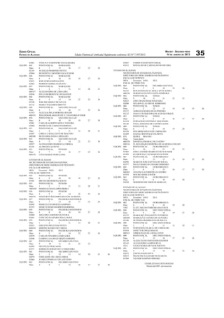 DIÁRIO OFICIAL                                                                                                                          MACEIO - SEGUNDA-FEIRA
ESTADO DE ALAGOAS                                Edição Eletrônica Certiﬁcada Digitalmente conforme LEI N° 7.397/2012                    14 DE JANEIRO DE 2013        35
        82061     VINICIUS YOSHINORI YANAGIHARA                                                 82065    FABRICIO REIS MONTARGIL
EQUIPE: 045       POSTO FISCAL     MARAGOGI                                                     81813    RONALDO DE CARVALHO MANICOBA
        Dias:     6        7       15       16      17       25        26
        82141     AUDALIO MARINHO NEVES                                               ESTADO DE ALAGOAS
        82004     BENEDITO CARNEIRO DA S.JUNIOR                                               SECRETARIA DE ESTADO DA FAZENDA
EQUIPE: 046       POSTO FISCAL     MARAGOGI                                                   DIRETORIA DE MERCADORIAS EM TRÂNSITO
        Dias:     8        9       10       18      19       27        28                     ESCALA DE SERVIÇO
        82031     JOSE FERNANDES ALVES                                                        MES:    Fevereiro ANO:   2013
        82063     ROBSON GOMES AUGUSTO                                                        FISCAL DE TRIBUTOS
EQUIPE: 047       POSTO FISCAL     MARAGOGI                                           EQUIPE: 064     POSTO FISCAL     DELMIRO GOUVEIA
        Dias:     1        2       3        11      12       20        21                     Dias:   6          7     8       18      19              20
        600337    ALEXSANDRA DE LIMA LIRA                                                     82167   ROSA ANGELICA CAVALCANTE ACIOLI
        82036     PAULO ROBERTO M. DO SANTOS                                                  600336  SERGIO AUGUSTO COSTA FERREIRA
EQUIPE: 048       POSTO FISCAL     MARAGOGI                                           EQUIPE: 065     POSTO FISCAL     XINGO
                                                                                              Dias:   9          10    11      21      22              23
        Dias:     4        5       13       14      22       23        24
                                                                                              82023   JOSE FRANCIMAR NOGUEIRA
        82109     JOSE RICARDO F DE SOUZA
                                                                                              82008   NELSON CLAUDIO M. SOBRINHO
        82112     MARCUS QUEIROZ BRITTO
                                                                                      EQUIPE: 066     POSTO FISCAL     XINGO
EQUIPE: 049       POSTO FISCAL     SAO JOSE DA LAJE
                                                                                              Dias:   1          2     12      13      14              24        25    26
        Dias:     6        7       15       16      17       25        26                     82157   ADRIANA MARIA SILVA PEREIRA
        81953     ALECIA KARLA MOREIRA ROLIM                                                  82132   JOAO LUIS SIQUEIRA DE ALBUQUERQUE
        600333    WALDEMAR ARAUJO DE S.T. OLIVEIRA JUNIOR                             EQUIPE: 067     POSTO FISCAL     XINGO
EQUIPE: 050       POSTO FISCAL     SAO JOSE DA LAJE                                           Dias:   3          4     5       15      16              17        27    28
        Dias:     8        9       10       18      19       27        28                     81919   FERNANDO ANTONIO C MACHADO
        82081     CARLOS ALBERTO DOS S. TEIXEIRA                                              82146   STELLA REGINA DE CASTRO LEONI
        82084     PATRICIA DE CASSIA P BARBOSA                                        EQUIPE: 068     POSTO FISCAL     XINGO
EQUIPE: 051       POSTO FISCAL     SAO JOSE DA LAJE                                           Dias:   6          7     8       18      19              20
        Dias:     1        2       3        11      12       20        21                     81976   EDUARDO SOUZA DE CARVALHO
        82047     CIBELE CAVALCANTI DE MACEDO                                                 81849   JOANA CRISTINA M. DA MOTA
        600308    SILVIA HOLANDA CARVALHO                                             EQUIPE: 074     SEDEX MACEIO
EQUIPE: 052       POSTO FISCAL     SAO JOSE DA LAJE                                           Dias:   Turno diário
        Dias:     4        5       13       14      22       23        24                     600358  DANIELA AMARAL DE CASTRO
        82027     ALESSANDRO BARROCA CORREA                                                   600316  FLAVIA MARIA MOREIRA DE ALMEIDA COELHO
        82101     ALFREDO CAI NETO                                                    EQUIPE: 080     POSTO FISCAL     OURO BRANCO
EQUIPE: 053       POSTO FISCAL     PENEDO                                                     Dias:   9          10    11      21      22              23
        Dias:     6        7       15       16      17       25        26                     81903   JOSE CANDIDO BARRETO DE M JUNIOR
        600310    LIVIA MARIA VIEIRA LIMA                                                     81999   KLEBER FALCAO MAROJA GUEDES
                                                                                      EQUIPE: 081     POSTO FISCAL     OURO BRANCO
          ESTADO DE ALAGOAS                                                                   Dias:   1          2     12      13      14              24        25    26
          SECRETARIA DE ESTADO DA FAZENDA                                                     82096   MARCOS JOSE DATTOLI DE SOUZA
          DIRETORIA DE MERCADORIAS EM TRÂNSITO                                                81977   PAULO MARCOS LNHARES RIBEIRO
          ESCALA DE SERVIÇO                                                           EQUIPE: 082     POSTO FISCAL     OURO BRANCO
          MES:    Fevereiro ANO:    2013                                                      Dias:   3          4     5       15      16              17        27    28
          FISCAL DE TRIBUTOS                                                                  600365  ANA PAULA FERREIRA LEANDRO
EQUIPE:   054     POSTO FISCAL      PENEDO                                                    81974   MAURO ASSIS XAVIER
          Dias:   8         9       10      18      19       27        28             EQUIPE: 083     POSTO FISCAL     OURO BRANCO
                                                                                              Dias:   6          7     8       18      19              20
          81881   BRUNO MEDEIROS CHAVES
                                                                                              82038   HERMINIO RICARDO M.MORGAN
EQUIPE:   055     POSTO FISCAL      PENEDO
          Dias:   1         2       3       11      12       20        21
                                                                                                ESTADO DE ALAGOAS
          1863547 MARTA ELIANA LOPES MERLI
                                                                                                SECRETARIA DE ESTADO DA FAZENDA
EQUIPE:   056     POSTO FISCAL      PENEDO                                                      DIRETORIA DE MERCADORIAS EM TRÂNSITO
          Dias:   4         5       13      14      22       23        24                       ESCALA DE SERVIÇO
          600319  MARA RITA WALMIRO SILVA DE ALMEIDA                                            MES:    Fevereiro ANO:   2013
EQUIPE:   057     POSTO FISCAL      PALMEIRA DOS INDIOS                                         FISCAL DE TRIBUTOS
          Dias:   6         7       15      16      17       25        26             EQUIPE:   083     POSTO FISCAL     OURO BRANCO
          82042   MARCELO DA ROCHA SAMPAIO                                                      Dias:   6         7      8        18           19      20
          81955   MARCIA MARIA BARROS BARBOSA                                                   5382    LUIZ CARLOS FERREIRA DA COSTA
EQUIPE:   058     POSTO FISCAL      PALMEIRA DOS INDIOS                               EQUIPE:   088     POSTO FISCAL     DIST. INDUSTRIAL
          Dias:   8         9       10      18      19       27        28                       Dias:   8         9      10       18           19      27        28
          82060   ARLEIDE CARDOSO OLIVEIRA                                                      82155   MARIA BETÂNIA BENTO VITORINO
          82041   CONCEICAO APARECIDA G. ROSA                                                   600309  MARIGLÉCE JATOBÁ DE OLIVEIRA
EQUIPE:   059     POSTO FISCAL      PALMEIRA DOS INDIOS                                         82100   SEVERINA RODRIGUES DE SOUZA
          Dias:   1         2       3       11      12       20        21             EQUIPE:   089     POSTO FISCAL     DIST. INDUSTRIAL
          82053   GIRLENE MELO DAS NEVES                                                        Dias:   1         2      3        11           12      20        21
          600318  SIMONE SOARES DE FARIAS                                                       82116   FERNANDA VILAR O. DE CARVALHO
EQUIPE:   060     POSTO FISCAL      PALMEIRA DOS INDIOS                                         81854   JANETY RUMI KUMAGAI
          Dias:   4         5       13      14      22       23        24                       600323  UBIRACILDA SÁ CAVALCANTE
          82079   CARLOS TENORIO GAMELEIRA                                            EQUIPE:   090     POSTO FISCAL     DIST. INDUSTRIAL
          82090   GABRIELA ALBUQUERQUE RIBEIRO                                                  Dias:   6         7      15       16           17      25        26
EQUIPE:   061     POSTO FISCAL      DELMIRO GOUVEIA                                             82128   ALDA CELINE FERNANDES RAMOS
          Dias:   9         10      11      21      22       23                                 82143   ALEXANDRE CAMPOS RULL
          82093   HELVECIO FRACASSO                                                             5412    NANCI MARIA DO NASCIMENTO
          81971   SORMANI SERGIO DE C.CERQUEIRA                                       EQUIPE:   091     POSTO FISCAL     DIST. INDUSTRIAL
EQUIPE:   062     POSTO FISCAL      DELMIRO GOUVEIA                                             Dias:   4         5      13       14           22      23        24
          Dias:   1         2       12      13      14       24        25       26              82072   CHENG JIAHN HSUN
          82074   FERNANDO DE LIMA LISBOA                                                       82015   FRANCISCA ELIZABETH DA SILVA
          82064   JUAREZ PININGA P. DE AZEVEDO                                                  81984   VALMIR SAMPAIO RIBEIRO
EQUIPE:   063     POSTO FISCAL      DELMIRO GOUVEIA
                                                                                                                    CHARLES DA COSTA MATIAS
          Dias:   3         4       5       15      16       17        27       28
                                                                                                                     Diretor da DMT, em exercício
 