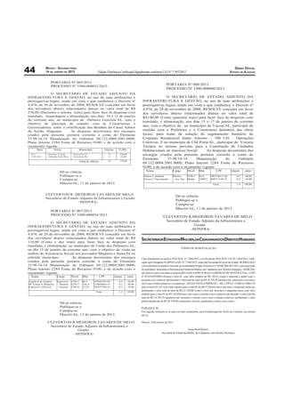 MACEIO - SEGUNDA-FEIRA                                                                                                                                                         DIÁRIO OFICIAL
44            14 DE JANEIRO DE 2013                          Edição Eletrônica Certiﬁcada Digitalmente conforme LEI N° 7.397/2012                                                        ESTADO DE ALAGOAS


                 PORTARIA Nº 005/2013
                 PROCESSO Nº 3300-000032/2013                                                                              PORTARIA Nº 008/2013
                                                                                                                           PROCESSO Nº 3300-000040/2013
               O SECRETÁRIO DE ESTADO ADJUNTO DA
INFRAESTRUTURA E GESTÃO, no uso de suas atribuições e                                                              O SECRETÁRIO DE ESTADO ADJUNTO DA
prerrogativas legais, tendo em vista o que estabelece o Decreto nº                                  INFRAESTRUTURA E GESTÃO, no uso de suas atribuições e
4.076, de 28 de novembro de 2008, RESOLVE conceder em favor                                         prerrogativas legais, tendo em vista o que estabelece o Decreto nº
dos servidores abaixo relacionados diárias no valor total de R$                                     4.076, de 28 de novembro de 2008, RESOLVE conceder em favor
270,00 (Duzentos e setenta reais) para fazer face às despesas com                                   dos servidores abaixo relacionados diárias no valor total de
translado, hospedagem e alimentação, nos dias 10 e 11 de janeiro                                    R$140,00 (Cento quarenta reais) para fazer face às despesas com
do corrente ano, no municipio de Delmiro Gouveia/AL, com o
                                                                                                    translado, e alimentação, nos dias 15 e 17 de janeiro do corrente
objetivo de paricipar de reunião com as Construtoras e
Gerenciadoras, sobre a eletrificação das Bombas do Canal Adutor
                                                                                                    ano, com o objetivo de, no municipio de Viçosa/AL, participar de
do Sertão Alagoano.        As despesas decorrentes dos encargos                                     reunião com a Prefeitura e a Construtora detentora das obras
criados pela presente portaria correrão à conta do Elemento                                         locais, para tratar da solução do esgotamento Sanitário do
33.90.14-14 Manutenção do Gabinete 04.122.0004.2001.0000,                                           Conjunto Residenical Santo Antonio – 100 UH – Operações
Plano Interno 2284 Fonte de Recursos 0100, e de acordo com o                                        Coletivas. E no municipio de Chã Preta/AL., participar de Vistoria
orçamento vigente.                                                                                  Técnica no terreno previsto para a Construção de Unidades
      Data          Nome                      Município             Diárias      Vl.R$              Habitacionais de interesse Social.     As despesas decorrentes dos
 10 e
 11/01/2013
               Francisco A.Lima
               Alexandre B.da Silva
                                       D.Gouveia/Al
                                       D.Gouveia/AL
                                                                        1,5
                                                                        1,5
                                                                                  150,00
                                                                                  120,00
                                                                                                    encargos criados pela presente portaria correrão à conta do
                                                                                                    Elemento        33.90.14-14     Manutenção        do     Gabinete
                                              Total de diárias          3,0       270,00
                                                                                                    04.122.0004.2001.0000, Plano Interno 2284 Fonte de Recursos
                                                                                                    0100, e de acordo com o orçamento vigente.
                          Dê-se ciência,                                                               Nome                      Cargo         Nível      Mat.             CPF            Quant.      valor
                          Publique-se e                                                              Nilson F.Andrade            Diretor   GTR-5          56-6       306374817-04              0,5     80,00
                          Cumpra-se.                                                                 Cicero C.Nascimento          Ass.Téc. Médio          130073     208371194-72              0,5     60,00
                          Maceió/AL, 11 de janeiro de 2013                                                                                                             Total..........         1,0    140,00



              CLEVERTON R. MEDEIROS TAVARES DE MELO
                                                                                                                                    Dê-se ciência,
              Secretário de Estado Adjunto da Infraestrutura e Gestão
                                  -SEINFRA-
                                                                                                                                    Publique-se e
                                                                                                                                    Cumpra-se.
                                                                                                                                    Maceió/AL, 11 de janeiro de 2013.
                 PORTARIA Nº 007/2013
                 PROCESSO Nº 3300-000034/2013
                                                                                                                        CLEVERTON R.MEDEIROS TAVARES DE MELO
                O SECRETÁRIO DE ESTADO ADJUNTO DA
                                                                                                                         Secretário de Estado Adjunto da Infraestrutura e
INFRAESTRUTURA E GESTÃO, no uso de suas atribuições e                                                                                     Gestão
prerrogativas legais, tendo em vista o que estabelece o Decreto nº                                                                      -SEINFRA-
4.076, de 28 de novembro de 2008, RESOLVE conceder em favor
dos servidores abaixo relacionados diárias no valor total de R$
110,00 (Cento e dez reais) para fazer face às despesas com
                                                                                                   SECRETARIADEESTADODAMULHER,DACIDADANIAEDOSDIREITOSHUMANOS
translado, e alimentação, no município de União dos Palmares-AL,
                                                                                                                                        TERMO DE HOMOLOGAÇÃO
no dia 15 de janeiro do corrente ano, com o objetivo de visita no
ambito de Assistencia Social nos povoados Muqúem e Santa Fé no
referido municipio.         As despesas decorrentes dos encargos                                   Com fundamento no parecer PGE/PLIC nº 1.986/2012 e no Despacho PGE-PLIC-CD Nº 3.884/2012, ratiﬁ-
criados pela presente portaria correrão à conta do Elemento                                        cados pelo Despacho SUBPGE/GAB. Nº 7.380/2012, todos da Procuradoria Geral do Estado, HOMOLOGO
33.90.14-14 Manutenção do Gabinete 04.122.0004.2001.0000,                                          o procedimento licitatório realizado na modalidade Pregão Eletrônico nº SEMCDH-007/2012, para aquisição
Plano Interno 2284 Fonte de Recursos 0100, e de acordo com o                                       de mobiliário, destinados à Secretaria de Estado da Mulher, da Cidadania e dos Direitos Humanos - SEMCDH,
orçamento vigente.                                                                                 que obteve como vencedora a empresa BELLINEA INDUSTRIA E COMÉRCIO DE MÓVEIS LTDA., CNPJ
 Nome                  Cargo          Nível     Mat.             CPF          Quant.       valor   nº 02.624.659/0001-44,para o item 01, com valor unitário de R$ 144,61 (cento e quarenta e quatro reais e
                                                                                                   sessenta e um centavos) perfazendo o valor total do item de R$ 18.799,30 (dezoito mil, setecentos e noventa e
Angela P.de Santana    Superintd.     GTR-2     60-4      197005395-04           0,5       40,00
Mª.Teresa A.Medeiros    Diretora      GTR-5     138-4     123606864-53           0,5       40,00   nove reais e trinta centavos), e a empresa L. SILVA COSTA COMÉRCIO – ME, CNPJ nº 15.608.611/0001-94
Emerson C.Oliveira      Gerente       GTR-8     152-0     705077704-34           0,5       30,00   para os itens 02 e 03 com valor unitário para o item 02 de R$ 97.50(noventa e sete reais e cinquenta centavos)
                                                           Total..........       1,5     110,00
                                                                                                   perfazendo o valor total do item de R$ 25.350,00 (vinte e cinco mil, trezentos e cinquenta reais), com valor
                                                                                                   unitário para o item 03 de R$ 110,69(cento e dez reais e sessenta e nove centavos) perfazendo o valor total do
                                                                                                   item de R$ 14.389,70 (quatorze mil, trezentos e oitenta e nove reais e setenta centavos), perfazendo o valor
                                                                                                   global adjudicado de R$ 58.539,00 (cinquenta e oito mil, quinhentos e trinta e nove reais).
                          Dê-se ciência,
                          Publique-se e                                                            PUBLIQUE-SE.
                          Cumpra-se.                                                               Em seguida, remetam-se os autos ao setor competente, para formalização do Termo de Contrato, nos termos
                          Maceió/AL, 11 de janeiro de 2013.                                        da Lei.

               CLEVERTON R.MEDEIROS TAVARES DE MELO                                                Maceió, 10 de Janeiro de 2013.
                Secretário de Estado Adjunto da Infraestrutura e
                                 Gestão                                                                                                        Katia Born Ribeiro
                               -SEINFRA-                                                                              Secretária de Estado da Mulher, da Cidadania e dos Direitos Humanos
 
