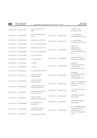 MACEIO - SEGUNDA-FEIRA                                                                                          DIÁRIO OFICIAL
46      14 DE JANEIRO DE 2013       Edição Eletrônica Certiﬁcada Digitalmente conforme LEI N° 7.397/2012             ESTADO DE ALAGOAS



                                 M DE ALBUQUERQUE                                                          COMERCIO DE
07/01/2013 27101327661
                                 MELO                                                                      PLASTICOS LTDA

                                 M DE ALBUQUERQUE                                                          J. J. MÁQUINAS E
07/01/2013 20120602865                                                07/01/2013 27200536446
                                 MELO                                                                      EQUIPAMENTOS LTDA

07/01/2013 27101327679           RICARDO CESAR LEITE                                                       J. J. MÁQUINAS E
                                                                      07/01/2013 20120557762
                                                                                                           EQUIPAMENTOS LTDA
07/01/2013 27101327687           M A DE ALBUQUERQUE
                                                                                                           HIGELCON
07/01/2013 20120601028           RICARDO CESAR LEITE                                                       HIGIENIZACAO
                                                                      07/01/2013 20120602890               CONSERVACAO E
07/01/2013 20120602849           M A DE ALBUQUERQUE                                                        SERVICOS GERAIS LTDA
                                                                                                           ME
07/01/2013 27101327695           V F DE ALENCAR
                                                                                                           PURAS DO BRASIL
                                                                      07/01/2013 20120600633
07/01/2013 20120600927           V F DE ALENCAR                                                            SOCIEDADE ANÔNIMA

07/01/2013 27101327709           J F LIMA                                                                  SANTANA
                                                                                                           REPRESENTAÇÕES DE
                                                                      07/01/2013 27200536489
07/01/2013 20120600943           J F LIMA                                                                  MATERIAIS DE
                                                                                                           CONSTRUÇÃO LTDA
07/01/2013 20120562359           A K MELO DA SILVA ME
                                                                                                           SANTANA
                                 LIANG JUN YING                                                            REPRESENTAÇÕES DE
07/01/2013 27101327717                                                07/01/2013 20130012521
                                 RESTAURANTE                                                               MATERIAIS DE
                                                                                                           CONSTRUÇÃO LTDA
                                 LIANG JUN YING
07/01/2013 20120595095
                                 RESTAURANTE                                                               SAMECH COMÉRCIO DE
                                                                      07/01/2013 20120574136               MÓVEIS E SERVIÇOS
                                 CINTHYA KARINE DA                                                         LTDA ME
07/01/2013 20120600625
                                 COSTA PEREIRA ME
                                                                                                           I. G. SUPER EVENTOS
                                                                      07/01/2013 20120557789
                                 VANUSA MARTINS DA                                                         LTDA-ME
07/01/2013 20130002607
                                 SILVA ALVES ME
                                                                                                           ADEMARIO PEREIRA
                                                                      07/01/2013 27600181858
                                 JOSE EDVALDO                                                              BELO EIRELI
07/01/2013 20130002577
                                 LEONCIO DA SILVA EPP
                                                                                                           ADEMARIO PEREIRA
                                                                      07/01/2013 20120599813
                                 M C ZACARIAS DE                                                           BELO EIRELI
07/01/2013 20130004820
                                 OLIVEIRA
                                                                                                           G 9 - ADMINISTRAÇÃO,
                                 JEFERSON OLIVEIRA                                                         GERENCIAMENTO E
07/01/2013 20130004804
                                 DOS SANTOS ME                        07/01/2013 27200536454               ASSESSORIA DE
                                                                                                           DIREITOS ESPORTIVOS
07/01/2013 20130004812           SAMPLAS INDUSTRIA E                                                       LTDA
 