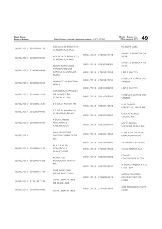 DIÁRIO OFICIAL                                                                                  MACEIO - SEGUNDA-FEIRA
ESTADO DE ALAGOAS        Edição Eletrônica Certiﬁcada Digitalmente conforme LEI N° 7.397/2012    14 DE JANEIRO DE 2013   49
                         AGENCIA DE FOMENTO                                                      DA SILVA LIMA
08/01/2013 20120599775
                         ALAGOAS S/A AFAL
                                                                                                 JANIELLE BARBOSA DA
                                                               08/01/2013 27101327741
                         AGENCIA DE FOMENTO                                                      SILVA
08/01/2013 20120599040
                         ALAGOAS S/A AFAL
                                                                                                 JANIELLE BARBOSA DA
                                                               08/01/2013 20130004065
                         COOPERATIVA DOS                                                         SILVA
                         TRANSPORTES DE
08/01/2013 27400026646
                         CARGAS DA ZONA DA                     08/01/2013 27101327768            L DA S SANTOS
                         MATA
                                                                                                 EDILEUZA SOARES DOS
                                                               08/01/2013 27101327750
                         MARIA ZELIA AMORIM                                                      SANTOS
08/01/2013 20130003018
                         LOPES
                                                               08/01/2013 20130003298            L DA S SANTOS
                         GERALDINA MARQUES
08/01/2013 20130002976   DA CONCEIÇÃO                                                            EDILEUZA SOARES DOS
                         COMERCIO - ME                         08/01/2013 20130003760
                                                                                                 SANTOS

08/01/2013 20130011630   F A LIRA FASHION ME                                                     LUIZ CARLOS
                                                               08/01/2013 20120572621
                                                                                                 PERPETUO LEMOS ME
                         L C DA SILVA ARAUJO
08/01/2013 20120599996
                         REFRIGERAÇÃO ME                                                         LUCIENE MARIA
                                                               08/01/2013 20130002887
                                                                                                 COELHO ME
                         K DOS SANTOS
08/01/2013 20130004049   MAGALHAES                                                               M P FERREIRA
                                                               08/01/2013 20120600447
                         CALCADOS ME                                                             SERVICOS GERAIS ME

                         ANA PAULA DOS                                                           ELIAS JOSE DA SILVA
                                                               08/01/2013 20120572508
08/01/2013               SANTOS COSMETICOS                                                       MERCADINHO ME
                         ME
                                                               08/01/2013 20120594560            Z L IMOVEIS LTDA ME
                         M L C S SILVA
08/01/2013 20130002917   COMERCIO E                            08/01/2013 27900337501            LOJAS RENNER S/A
                         SERVIÇOS-ME
                                                                                                 CONART
                         MANILTON                              08/01/2013 20120592681
                                                                                                 CONSTRUÇOES LTDA
08/01/2013 20130003301   HONORATO SANTOS
                         ME                                                                      A.VIEIRA SANTOS & CIA
                                                               08/01/2013 20120593130
                                                                                                 LTDA - EPP
                         JOSÉ ARYCLENES
08/01/2013 20130003743
                         VIEIRA SANTOS ME                                                        MARIA EDUARDA
                                                               08/01/2013 27600181874            CALHEIROS COSTA
                         JOHN LENNON FELIX                                                       EIRELI
08/01/2013 27101327733
                         DA SILVA LIMA
                                                                                                 JOSE ODILON DA SILVA
                                                               08/01/2013 27600181882
08/01/2013 20130004081   JOHN LENNON FELIX                                                       EIRELI
 