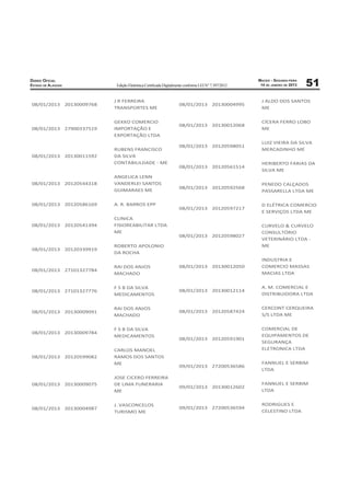 DIÁRIO OFICIAL                                                                                   MACEIO - SEGUNDA-FEIRA
ESTADO DE ALAGOAS         Edição Eletrônica Certiﬁcada Digitalmente conforme LEI N° 7.397/2012    14 DE JANEIRO DE 2013   51
                         J R FERREIRA                                                             J ALDO DOS SANTOS
08/01/2013 20130009768                                          08/01/2013 20130004995
                         TRANSPORTES ME                                                           ME


                         GEKKO COMERCIO                                                           CÍCERA FERRO LOBO
                                                                08/01/2013 20130012068
08/01/2013 27900337519   IMPORTAÇÃO E                                                             ME
                         EXPORTAÇÃO LTDA
                                                                                                  LUIZ VIEIRA DA SILVA
                                                                08/01/2013 20120598051
                         RUBENS FRANCISCO                                                         MERCADINHO ME
08/01/2013 20130011592   DA SILVA
                         CONTABILILDADE - ME                                                      HERIBERTO FARIAS DA
                                                                08/01/2013 20120561514
                                                                                                  SILVA ME
                         ANGELICA LENN
08/01/2013 20120544318   VANDERLEI SANTOS                                                         PENEDO CALÇADOS
                                                                08/01/2013 20120592568
                         GUIMARAES ME                                                             PASSARELLA LTDA ME

08/01/2013 20120586169   A. R. BARROS EPP                                                         D ELÉTRICA COMERCIO
                                                                08/01/2013 20120597217
                                                                                                  E SERVIÇOS LTDA ME
                         CLINICA
08/01/2013 20120541394   FISIOREABILITAR LTDA                                                     CURVELO & CURVELO
                         ME                                                                       CONSULTÓRIO
                                                                08/01/2013 20120598027
                                                                                                  VETERINÁRIO LTDA -
                         ROBERTO APOLONIO                                                         ME
08/01/2013 20120339919
                         DA ROCHA
                                                                                                  INDUSTRIA E
                         RAI DOS ANJOS                          08/01/2013 20130012050            COMERCIO MASSAS
08/01/2013 27101327784
                         MACHADO                                                                  MACIAS LTDA


                         F S B DA SILVA                                                           A. M. COMERCIAL E
08/01/2013 27101327776                                          08/01/2013 20130012114
                         MEDICAMENTOS                                                             DISTRIBUIDORA LTDA


                         RAI DOS ANJOS                                                            CERCONT CERQUEIRA
08/01/2013 20130009091                                          08/01/2013 20120587424
                         MACHADO                                                                  S/S LTDA ME


                         F S B DA SILVA                                                           COMERCIAL DE
08/01/2013 20130009784
                         MEDICAMENTOS                                                             EQUIPAMENTOS DE
                                                                08/01/2013 20120591901
                                                                                                  SEGURANÇA
                         CARLOS MANOEL                                                            ELETRONICA LTDA
08/01/2013 20120599082   RAMOS DOS SANTOS
                         ME                                                                       FANNUEL E SERBIM
                                                                09/01/2013 27200536586
                                                                                                  LTDA
                         JOSE CICERO FERREIRA
08/01/2013 20130009075   DE LIMA FUNERARIA                                                        FANNUEL E SERBIM
                                                                09/01/2013 20130012602
                         ME                                                                       LTDA


                         J. VASCONCELOS                                                           RODRIGUES E
08/01/2013 20130004987                                          09/01/2013 27200536594
                         TURISMO ME                                                               CELESTINO LTDA
 