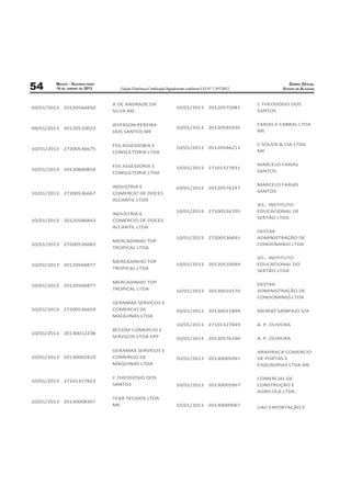 MACEIO - SEGUNDA-FEIRA                                                                                         DIÁRIO OFICIAL
54      14 DE JANEIRO DE 2013      Edição Eletrônica Certiﬁcada Digitalmente conforme LEI N° 7.397/2012             ESTADO DE ALAGOAS



                                 A DE ANDRADE DA                                                          C THEODÓSIO DOS
09/01/2013 20120566850                                               10/01/2013          20120575981
                                 SILVA ME                                                                 SANTOS


                                 JEFERSON PEREIRA                                                         FARIAS E CABRAL LTDA
09/01/2013 20120510022                                               10/01/2013          20120585936
                                 DOS SANTOS ME                                                            ME


                                 FSV ASSESSORIA E                                                         C.SOUZA & CIA LTDA
10/01/2013 27200536675                                               10/01/2013          20120546213
                                 CONSULTORIA LTDA                                                         ME


                                 FSV ASSESSORIA E                                                         MARCELO FARIAS
10/01/2013 20120600854                                               10/01/2013          27101327831
                                 CONSULTORIA LTDA                                                         SANTOS


                                 INDUSTRIA E                                                              MARCELO FARIAS
                                                                     10/01/2013          20120576147
10/01/2013 27200536667           COMERCIO DE DOCES                                                        SANTOS
                                 ALCANTIL LTDA
                                                                                                          IES - INSTITUTO
                                                                     10/01/2013          27200536705      EDUCACIONAL DE
                                 INDUSTRIA E
                                                                                                          SERTÃO LTDA
10/01/2013 20120586843           COMERCIO DE DOCES
                                 ALCANTIL LTDA
                                                                                                          DESTAK
                                                                     10/01/2013          27200536691      ADMINISTRAÇÃO DE
                                 MERCADINHO TOP
10/01/2013 27200536683                                                                                    CONDOMINIO LTDA
                                 TROPICAL LTDA

                                                                                                          IES - INSTITUTO
                                 MERCADINHO TOP
10/01/2013 20120566877                                               10/01/2013          20120510049      EDUCACIONAL DO
                                 TROPICAL LTDA
                                                                                                          SERTÃO LTDA

                                 MERCADINHO TOP                                                           DESTAK
10/01/2013 20120566877
                                 TROPICAL LTDA                       10/01/2013          20130010170      ADMINISTRAÇÃO DE
                                                                                                          CONDOMINIO LTDA
                                 GERAMAX SERVICOS E
10/01/2013 27200536659           COMERCIO DE                         10/01/2013          20130011894      MENDO SAMPAIO S/A
                                 MAQUINAS LTDA
                                                                     10/01/2013          27101327849      A. P. OLIVEIRA
                                 BCCOM COMERCIO E
10/01/2013 20130012238
                                 SERVIÇOS LTDA EPP                   10/01/2013          20120576180      A. P. OLIVEIRA

                                 GERAMAX SERVICOS E                                                       ARAPIRACA COMERCIO
10/01/2013 20130002810           COMERCIO DE                         10/01/2013          20130005991      DE PORTAS E
                                 MAQUINAS LTDA                                                            ESQUADRIAS LTDA ME

                                 C THEODÓSIO DOS                                                          COMERCIAL DE
10/01/2013 27101327822
                                 SANTOS                              10/01/2013          20130005967      CONSTRUÇÃO E
                                                                                                          AGRICOLA LTDA.
                                 TEAR TECIDOS LTDA
10/01/2013 20130008397
                                 ME                                  10/01/2013          20130009067      UAI! EXPORTAÇÃO E
 