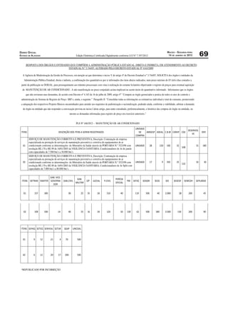 MACEIO - SEGUNDA-FEIRA
DIÁRIO OFICIAL
ESTADO DE ALAGOAS                                        Edição Eletrônica Certiﬁcada Digitalmente conforme LEI N° 7.397/2012                            14 DE JANEIRO DE 2013         69
     RESPOSTA DOS ÓRGÃOS E ENTIDADES QUE COMPÕEM A ADMINISTRAÇÃO PÚBLICA ESTADUAL, DIRETA E INDIRETA, EM ATENDIMENTO AO DECRETO
                                   ESTADUAL N.º 3.744/07, ALTERADO PELO DECRETO ESTADUAL Nº 4163/2009

  A Agência de Modernização da Gestão de Processos, em atenção ao que determina o inciso V do artigo 4º do Decreto Estadual n.º 3.744/07, SOLICITA dos órgãos e entidades da
   Administração Pública Estadual, direta e indireta, a confirmação dos quantitativos por si informados dos itens abaixo indicados, num prazo máximo de 03 (três) dias contados a
 partir da publicação no DOE/AL, para prosseguimento aos trâmites processuais com vista à realização do certame licitatório objetivando o registro de preços para eventual aquisição
  de MANUTENÇÃO DE AR CONDICIONADO - A não manifestação no prazo estipulado acima implicará no aceite tácito do quantitativo informado. Informamos que os órgãos
     que não enviaram suas demandas, de acordo com Decreto nº 4.163 de 16 de julho de 2009, artigo 4º “ Compete ao órgão gerenciador a pratica de todos os atos de controle e
 administração do Sistema de Registro de Preço- SRP e, ainda, o seguinte.” Paragráfo II “Consolidar todas as informações as estimativas individual e total de consumo, promovendo
 a adequação dos respectivos Projetos Básicos encaminhados para atender aos requisitos de padronização e racionalização, podendo ainda, conforme a viabilidade, arbitrar a demanda
  do órgão ou entidade que não responder a convocação prevista no inciso I deste artigo, para tanto consultado, preferencialmente, o histórico das compras do órgão ou entidade, ou
                                                  mesmo as demandas informadas para registro de preço em exercício anteriores.”


                                                         PLS Nº 166/2012 – MANUTENÇÃO DE AR CONDICIONADO




        SERVIÇO DE MANUTENÇÃO CORRETIVA E PREVENTIVA, Descrição: Contratação de empresa
        especializada na prestação de serviços de manutenção preventiva e corretiva de equipamentos de ar
        condicionado conforme as determinações do Ministério da Saúde através da PORTARIA N.º 3523/98 com
        resolução RE.176 e RE 09 de 16/01/2003 da VIGILÂNCIA SANITÁRIA. Condicionadores de Ar de janela
        com capacidades de 7.500 btu’s a 30.000 btu’s
        SERVIÇO DE MANUTENÇÃO CORRETIVA E PREVENTIVA, Descrição: Contratação de empresa
        especializada na prestação de serviços de manutenção preventiva e corretiva de equipamentos de ar
        condicionado conforme as determinações do Ministério da Saúde através da PORTARIA N.º 3523/98 com
        resolução RE.176 e RE 09 de 16/01/2003 da VIGILÂNCIA SANITÁRIA. Condicionadores de Ar Split com
        capacidades de 7.000 btu’s a 80.000 btu’s


                                                                                                        "
                                                                           !                                           #
                                                                                                    #


                                                                                                            $                                $                                         $




                                        $        $                    %                                                    %




             &       &


                                        $




             %




 *REPUBLICADO POR INCORREÇÃO
 
