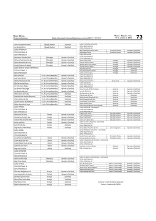 MACEIO - SEGUNDA-FEIRA
DIÁRIO OFICIAL
ESTADO DE ALAGOAS                                             Edição Eletrônica Certiﬁcada Digitalmente conforme LEI N° 7.397/2012                          14 DE JANEIRO DE 2013          73
Liliane Cristine Moreira Valério              Educação Brasileira              Classificado         CURSO: PROTEÇÃO DE PLANTAS
                                                                                                    COTAS SOLICITADAS: 02
Iane Campos Martins                           Educação Brasileira              Classificado         COTAS APROVADAS: 02
CURSO: ENFERMAGEM                                                                                   Jean Phellipe Marques dos Santos               Proteção de Plantas     Aprovado e Classificado
COTAS SOLICITADAS: 04                                                                               Janaína Alves Feitosa                          Proteção de Plantas     Aprovado e Classificado
COTAS APROVADAS: 04                                                                                 CURSO: PSICOLOGIA
                                                                                                    COTAS SOLICITADAS: 07
Katia Mayumi Takarabe Caffaro                    Enfermagem               Aprovado e Classificado   COTAS APROVADAS: 04
Patrícia de Paula Alves Costa Silva              Enfermagem               Aprovado e Classificado   Scheila Chagas Vieira                               Psicologia         Aprovado e Classificado
Clesiane Monise Vital de França                  Enfermagem               Aprovado e Classificado   Graciele Oliveira Faustino                          Psicologia         Aprovado e Classificado
                                                                                                    Wilzacler Rosa e Silva Pinheiro                     Psicologia         Aprovado e Classificado
Amanda Cavalcante de Macedo                      Enfermagem               Aprovado e Classificado
                                                                                                    Josilene Santos de Araújo                           Psicologia         Aprovado e Classificado
CURSO: ENSINO DE CIÊNCIAS E MATEMÁTICA                                                              Bruna Keli Lima Diniz                               Psicologia              Classificado
COTAS SOLICITADAS: 12                                                                               Paulo dos Santos Nascimento                         Psicologia              Classificado
COTAS APROVADAS: 07                                                                                 Camila Teixeira de Lima                             Psicologia              Classificado
Maria Cleide Gadi                        Ens. de Ciência e Matemática     Aprovado e Classificado   CURSO: SERVIÇO SOCIAL
                                                                                                    COTAS SOLICITADAS: 01
Saulo Verçosa Nicácio                    Ens. de Ciência e Matemática     Aprovado e Classificado   COTAS APROVADAS: 01
Adrianna Kelly Santos da Silva           Ens. de Ciências e Matemática    Aprovado e Classificado   Polyana Palhares Martins                          Serviço Social       Aprovado e Classificado
Alberli de Gusmão Oliveira               Ens. de Ciências e Matemática    Aprovado e Classificado   CURSO: ZOOTECNIA
                                                                                                    COTAS SOLICITADAS: 09
Ana Paula Aquino Benigno                 Ens. de Ciências e Matemática    Aprovado e Classificado   COTAS APROVADAS: 03
José Jamerson Teles Chagas               Ens. de Ciências e Matemática    Aprovado e Classificado   Bruno Fernando de Oliveira Araújo                   Zootecnia          Aprovado e Classificado
Ilson Barboza Leão Júnior                Ens. de Ciências e Matemática    Aprovado e Classificado   Jussiede Silva Santos                               Zootecnia          Aprovado e Classificado
                                                                                                    Wendylane Neves da Silva                            Zootecnia          Aprovado e Classificado
Adriana Gomes de Almeida                 Ens. de Ciências e Matemática         Classificado
                                                                                                    Talita Almeida de Paula                             Zootecnia               Classificado
Emanuelle Satiko Monteiro Matsumoto      Ens. de Ciência e Matemática          Classificado         Sybelle Georgia Mesquita da Silva                   Zootecnia               Classificado
Uiltamar Miranda da Silva                Ens. de Ciência e Matemática          Classificado         Maria Pollyane Lima da Silva                        Zootecnia               Classificado
Jaqueline Paranhos da Silva Morais       Ens. de Ciência e Matemática          Classificado         Lays Elizabett Ferreira Barros                      Zootecnia               Classificado
                                                                                                    Sidney José dos Santos                              Zootecnia               Classificado
Valdiran Wanderley de Souza              Ens. de Ciência e Matemática          Classificado
                                                                                                    Pedro Alexandre Barbosa Pereira Miranda             Zootecnia               Classificado
CURSO: FARMÁCIA                                                                                     CURSO: EDUCAÇÃO - DOUTORADO
COTAS SOLICITADAS: 06                                                                               COTAS SOLICITADAS: 04
COTAS APROVADAS: 04                                                                                 COTAS APROVADAS: 04
                                                                                                    Eudes da Silva Santos                          Educação Brasileira     Aprovado e Classificado
Naiana Soares de Souza                             Farmácia               Aprovado e Classificado   Lidiane Evangelista Lira                       Educação Brasileira     Aprovado e Classificado
Lilian Mariane Pereira da Silva                    Farmácia               Aprovado e Classificado   Odaléa Feitosa Vidal                           Educação Brasileira     Aprovado e Classificado
Sandyane Mívia dos Santos Melo                     Farmácia               Aprovado e Classificado   Juliana Carla da Paz Alves                     Educação Brasileira     Aprovado e Classificado
Antonio José Bento                                 Farmácia               Aprovado e Classificado   CURSO: LETRAS E LINGUISTICA DOUTORADO
                                                                                                    COTAS SOLICITADAS: 01
Daniel Porto Barbosa                               Farmácia                    Classificado         COTAS APROVADAS: 01
Diogo Porpino Cordeiro Batista                     Farmácia                    Classificado         Dennys Dikson Marcelino da Silva               Letras e Linguística    Aprovado e Classificado
CURSO: HISTÓRIA                                                                                     CURSO: PROTEÇÃO DE PLANTAS – DOUTORADO
                                                                                                    COTAS SOLICITADAS: 02
COTAS SOLICITADAS: 05                                                                               COTAS APROVADAS: 02
COTAS APROVADAS: 04                                                                                 Lourdes Regina Lopes Batista                   Proteção de Plantas     Aprovado e Classificado
Lanuza Maria Carnaúba Pedrosa                      História               Aprovado e Classificado   Emerson dos Santos Ferreira                    Proteção de Plantas     Aprovado e Classificado
Gustavo Bruno Costa Neri                           História               Aprovado e Classificado   CURSO: ENGENHARIA DE MATERIAIS – DOUTORADO
                                                                                                    COTAS SOLICITADAS: 02
Shuellen Sablyne Peixoto da Silva                  História               Aprovado e Classificado   COTAS APROVADAS: 02
Joselane da Silva Tenório                          História               Aprovado e Classificado   Luis Carlos Ferreira de Oliveira                    Materiais          Aprovado e Classificado
Sergio Lima Conceição                              História                    Classificado         Odon Arestegui Sierra                               Materiais          Aprovado e Classificado
CURSO: MATEMÁTICA
COTAS SOLICITADAS: 02
COTAS APROVADAS: 02
                                                                                                    CURSO: QUIMICA E BIOTECNOLOGIA - DOUTORADO
Nayane Carvalho Freitas                          Matemática               Aprovado e Classificado   COTAS SOLICITADAS: 05
Diego Chicuta Macedo                             Matemática               Aprovado e Classificado   COTAS APROVADAS: 05
CURSO: NUTRIÇÃO                                                                                     Lúcio de Moura Gomes                         Química e Biotecnologia   Aprovado e Classificado
                                                                                                    Sheila dos Santos Tavares                    Química e Biotecnologia   Aprovado e Classificado
COTAS SOLICITADAS: 06                                                                               Renara Kariny Santos de Morais               Química e Biotecnologia   Aprovado e Classificado
COTAS APROVADAS: 02                                                                                 Nadia Stefania Jelves Serra                  Química e Biotecnologia   Aprovado e Classificado
Glícia Maris Albuquerque Lúcio                     Nutrição               Aprovado e Classificado   Edla de Azevedo Herculano                    Química e Biotecnologia   Aprovado e Classificado
Anne Carolyne Inácio dos Santos                    Nutrição               Aprovado e Classificado
Zaira Maria Camerino Torres                        Nutrição                    Classificado
Déborah Maria Tenório Braga                        Nutrição                    Classificado
Rafaell Batista Pereira                            Nutrição                    Classificado                                    Janesmar Camilo Mendonça Cavalcanti
Viviane do Nascimento Lima                         Nutrição                    Classificado                                        Diretora Presidenta da FAPEAL
 