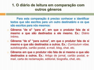 1. O diário de leitura em comparação com
                   outros gêneros

         Para esta comparação é preciso conhecer e identificar
    textos que são escritos para um outro destinatário e os que
    são escritos para nós mesmos:
   Gêneros “de si” “para si”, em que o produtor fala de si
    mesmo e que são destinados a ele mesmo. Ex.: Diário
    íntimo.
   Gêneros “de si” “para outros”, em que o produtor fala de si
    mesmo e que são destinados a outros. Ex.: Curriculum vitae,
    autobiografia, cartão postal, e-mail, blog, chat, etc.
   Gêneros em que o produtor não fala de si mesmo e que são
    destinados a outros. Ex.: Artigo de jornal, cartão postal, e-
    mail, carta de reclamação, editorial, biografia, chat, etc.
 