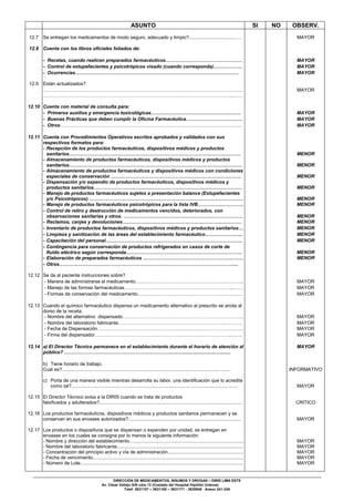 DIRECCIÓN DE MEDICAMENTOS, INSUMOS Y DROGAS – DIRIS LIMA ESTE
Av. César Vallejo S/N cdra 13 (Costado del Hospital Hipólito Unánue)
Telef. 3631107 – 3631160 – 3631171 - 3630946 Anexo 241-245
ASUNTO SI NO OBSERV.
12.7 Se entregan los medicamentos de modo seguro, adecuado y limpio?..................................…. MAYOR
12.8 Cuenta con los libros oficiales foliados de:
- Recetas, cuando realicen preparados farmacéuticos………………………………………… MAYOR
- Control de estupefacientes y psicotrópicos visado (cuando corresponda)……………… MAYOR
- Ocurrencias…………………………………………………………………………………….…… MAYOR
12.9 Están actualizados?
………….………………………………………………………………….…………………………….…
………………………………………………………………………………………………………...……
MAYOR
12.10 Cuenta con material de consulta para:
- Primeros auxilios y emergencia toxicológicas…………………………………………..……. MAYOR
- Buenas Prácticas que deben cumplir la Oficina Farmacéutica………………………..……. MAYOR
- Otros…………………………………………………………………………………………….……... MAYOR
12.11 Cuenta con Procedimientos Operativos escritos aprobados y validados con sus
respectivos formatos para:
- Recepción de los productos farmacéuticos, dispositivos médicos y productos
sanitarios……………………………………………………………………………………………… MENOR
- Almacenamiento de productos farmacéuticos, dispositivos médicos y productos
sanitarios……………………………………………………………………………………….……… MENOR
- Almacenamiento de productos farmacéuticos y dispositivos médicos con condiciones
especiales de conservación ……………………………………………………………….……… MENOR
- Dispensación y/o expendio de productos farmacéuticos, dispositivos médicos y
productos sanitarios………………………………………………………………………………… MENOR
- Manejo de productos farmacéuticos sujetos a presentación balance (Estupefacientes
y/o Psicotrópicos) ……………………………………………………………………………….…… MENOR
- Manejo de productos farmacéuticos psicotrópicos para la lista IVB……………………….. MENOR
- Control de retiro y destrucción de medicamentos vencidos, deteriorados, con
observaciones sanitarias y otros. ………………………………………………………………… MENOR
- Reclamos, canjes y devoluciones………………………………………………………………… MENOR
- Inventario de productos farmacéuticos, dispositivos médicos y productos sanitarios… MENOR
- Limpieza y sanitización de las áreas del establecimiento farmacéutico…………………... MENOR
- Capacitación del personal……………………………………………………………………….…. MENOR
- Contingencia para conservación de productos refrigerados en casos de corte de
fluido eléctrico según corresponda……………………………………………………….……… MENOR
- Elaboración de preparados farmacéuticos ……………………………………………………… MENOR
- Otros……………………………………………………………………………………………….....
12.12 Se da al paciente instrucciones sobre?
- Manera de administrarse el medicamento………………………………………………………….. MAYOR
- Manejo de las formas farmacéuticas…………………………………………………………...…… MAYOR
- Formas de conservación del medicamento……………………………………………………..…. MAYOR
12.13 Cuando el químico farmacéutico dispensa un medicamento alternativo al prescrito se anota al
dorso de la receta:
- Nombre del alternativo dispensado…………………………………………………………………. MAYOR
- Nombre del laboratorio fabricante…………………………………………………………..………. MAYOR
- Fecha de Dispensación……………………………………………………………………………….. MAYOR
- Firma del dispensador…………………………………………………………………………..……. MAYOR
12.14 a) El Director Técnico permanece en el establecimiento durante el horario de atención al
público? ………………………………………………………….............................................
MAYOR
b) Tiene horario de trabajo.
Cual es?............................................................................................................................ INFORMATIVO
c) Porta de una manera visible mientras desarrolla su labor, una identificación que lo acredite
como tal?........................................................................................................................... MAYOR
12.15 El Director Técnico avisa a la DIRIS cuando se trata de productos
falsificados y adulterados?......................................................................................................... CRITICO
12.16 Los productos farmacéuticos, dispositivos médicos y productos sanitarios permanecen y se
conservan en sus envases autorizados?................................................................................... MAYOR
12.17 Los productos o dispositivos que se dispensan o expenden por unidad, se entregan en
envases en los cuales se consigna por lo menos la siguiente información:
- Nombre y dirección del establecimiento.................................................................................... MAYOR
- Nombre del laboratorio fabricante............................................................................................. MAYOR
- Concentración del principio activo y vía de administración........................................................ MAYOR
- Fecha de vencimiento............................................................................................................... MAYOR
- Número de Lote........................................................................................................................ MAYOR
 