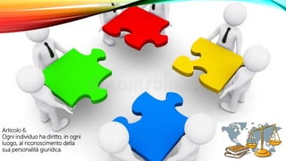 Articolo 6.
Ogni individuo ha diritto, in ogni
luogo, al riconoscimento della
sua personalità giuridica.
 