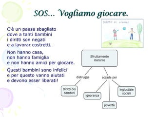 SOS… Vogliamo giocare.SOS… Vogliamo giocare.
C’è un paese sbagliato
dove a tanti bambini
i diritti son negati
e a lavorar costretti.
Non hanno casa,
non hanno famiglia
e non hanno amici per giocare.
Questi bambini sono infelici
e per questo vanno aiutati
e devono esser liberati!
 