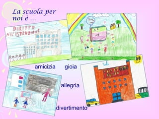 La scuola per
noi è …
..
amicizia
allegria
gioia
divertimento
 