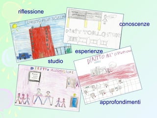 riflessione
esperienze
studio
approfondimenti
conoscenze
 