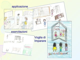 applicazione
Voglia di
Imparare.
esercitazioni
 