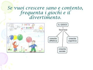 Se vuoi crescere sano e contento,
frequenta i giochi e il
divertimento.
 