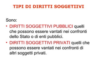 TIPI DI DIRITTI SOGGETIIVI


Sono:
• DIRITTI SOGGETTIVI PUBBLICI quelli
  che possono essere vantati nei confronti
  dello Stato o di enti pubblici.
• DIRITTI SOGGETTIVI PRIVATI quelli che
  possono essere vantati nei confronti di
  altri soggetti privati.
 