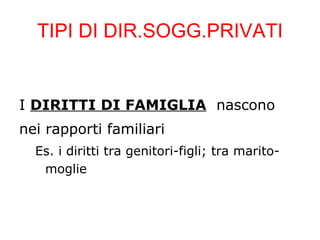TIPI DI DIR.SOGG.PRIVATI


I DIRITTI DI FAMIGLIA nascono
nei rapporti familiari
  Es. i diritti tra genitori-figli; tra marito-
   moglie
 