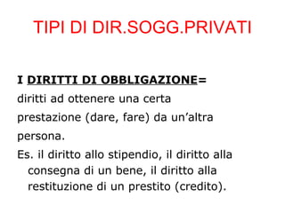 TIPI DI DIR.SOGG.PRIVATI

I DIRITTI DI OBBLIGAZIONE=
diritti ad ottenere una certa
prestazione (dare, fare) da un’altra
persona.
Es. il diritto allo stipendio, il diritto alla
  consegna di un bene, il diritto alla
  restituzione di un prestito (credito).
 