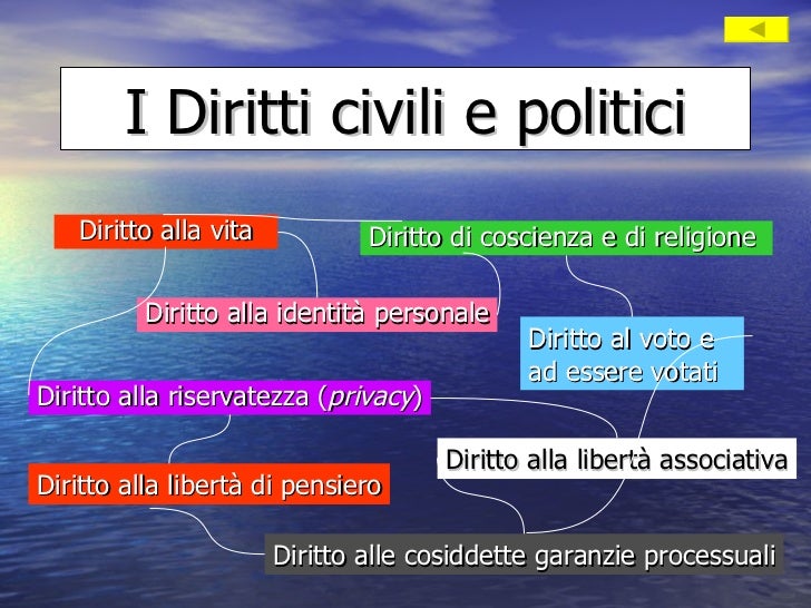 Diritti umani ac