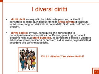 I diversi diritti I  diritti civili  sono quelli che tutelano la persona, la libertà di pensare e di agire, quindi riguardano la  sfera privata  di ciascun individuo e pongono dei limiti ai poteri dello Stato nei confronti dei cittadini. I  diritti politici , invece, sono quelli che consentono la partecipazione alla vita politica del Paese, quindi riguardano il cittadino nella sua  sfera pubblica , in particolare il diritto a votare e ad essere votato, la libertà di pensiero e di riunione, la possibilità di accedere alle cariche pubbliche. 11 Chi è il cittadino? Voi siete cittadini? 