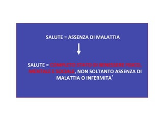  	
  	
  
	
  SALUTE	
  =	
  ASSENZA	
  DI	
  MALATTIA	
  

	
  	
  	
  	
  SALUTE	
  =	
  COMPLETO	
  STATO	
  DI	
  BENESSERE	
  FISICO,	
  
MENTALE	
  E	
  SOCIALE,	
  NON	
  SOLTANTO	
  ASSENZA	
  DI	
  
MALATTIA	
  O	
  INFERMITA’	
  

 