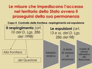 Le misure che impediscono l’accesso
      nel territorio dello Stato ovvero il
     proseguirsi della sua permanenza
   Capo II Controllo delle frontiere, respingimento ed espulsione

 Il respingimento (art.              Le espulsioni (art.
     10 del D. Lgs. 286              13 e ss. del D. Lgs.
         del 1998)                      286 del 98)



Alla frontiera

           del Questore
 