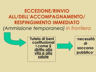 ECCEZIONE/RINVIO
  ALL/DELL’ACCOMPAGNAMENTO/
    RESPINGIMENTO IMMEDIATO
(Ammissione temporanea) in frontiera

           Tutela di beni    “necessità
            costituzional        di
               i come il
              diritto alla    soccorso
              vita e alla     pubblico”
                 salute
 