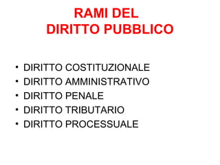 RAMI DEL
DIRITTO PUBBLICO
• DIRITTO COSTITUZIONALE
• DIRITTO AMMINISTRATIVO
• DIRITTO PENALE
• DIRITTO TRIBUTARIO
• DIRITTO PROCESSUALE
 