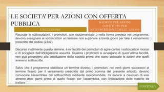 LE SOCIETA’ PER AZIONI CON OFFERTA
PUBBLICA SOCIETA’ PER AZIONI
COSTITUITE PER
SOTTOSCRIZIONE DELLE AZIONIL’ECCEZIONE
CONTINUA
Raccolte le sottoscrizioni, i promotori, con raccomandata o nella forma prevista nel programma,
devono assegnare ai sottoscrittori un termine non superiore a trenta giorni per fare il versamento
prescritto dal codice (2342)
Decorso inutilmente questo termine, è in facoltà dei promotori di agire contro i sottoscrittori morosi
o di scioglierli dall’obbligazione assunta. Qualora i promotori si avvalgano di quest’ultima facoltà,
non può procedersi alla costituzione della società prima che siano collocate le azioni che quelli
avevano sottoscritte.
Salvo che il programma stabilisca un termine diverso, i promotori, nei venti giorni successivi al
termine fissato per il versamento prescritto dal primo comma del presente articolo, devono
convocare l’assemblea dei sottoscrittori mediante raccomandata, da inviarsi a ciascuno di essi
almeno dieci giorni prima di quello fissato per l’assemblea, con l’indicazione delle materie da
trattare
 