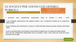 LE SOCIETA’ PER AZIONI CON OFFERTA
PUBBLICA SOCIETA’ PER AZIONI
COSTITUITE PER
SOTTOSCRIZIONE DELLE AZIONIL’ECCEZIONE
CONTINUA
I promotori sono solidalmente responsabili verso la società e verso i terzi:
1) per l’integrale sottoscrizione del capitale sociale e per i versamenti richiesti per la costituzione
della società;
2) per l’esistenza dei conferimenti in natura in conformità della relazione giurata indicata nell’articolo
2343;
3) per la veridicità delle comunicazioni da essi fatte al pubblico per la costituzione della società.
Sono del pari solidalmente responsabili verso la società e verso i terzi coloro per conto dei quali i
promotori hanno agito.
 