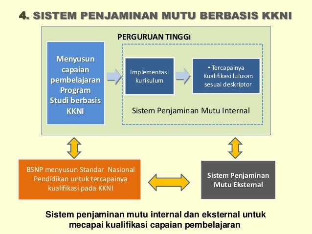 kebijakan dikti ttg kkni dan kurikulum