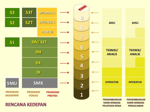 Hasil gambar untuk level KKNI