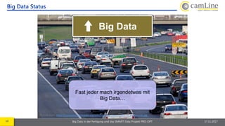 10 Big Data in der Fertigung und das SMART Data Projekt PRO-OPT 17.11.2017
Big Data Status
Big Data
Fast jeder mach irgendetwas mit
Big Data…
Picture from: https://commons.wikimedia.org/wiki/File:Peak_hour_traffic_in_melbourne.jpg
 